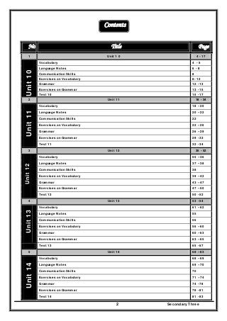 Secondary Three2
Contents
No Title Page
1 Unit 1 0 4 - 17
Vocabulary 4 - 5
Language Notes 6 - 8
Communication Skills 8
Exercises on Vocabulary 8- 12
Grammar 12 - 13
Exercises on Grammar 13 - 15
Unit10
Test 10 15 - 17
2 Unit 11 18 - 34
Vocabulary 18 – 20
Language Notes 20 – 22
Communication Skills 22
Exercises on Vocabulary 22 – 26
Grammar 26 – 29
Exercises on Grammar 29 - 32
Unit11
Test 11 32 - 34
3 Unit 12 35 - 52
Vocabulary 55 – 36
Language Notes 37 – 38
Communication Skills 38
Exercises on Vocabulary 39 – 42
Grammar 43 – 47
Exercises on Grammar 47 – 50
Unit12
Test 12 50 - 52
4 Unit 13 53 - 54
Vocabulary 61 – 62
Language Notes 55
Communication Skills 56
Exercises on Vocabulary 56 – 60
Grammar 60 – 63
Unit13
Exercises on Grammar 63 – 65
Test 13 65 - 67
5 Unit 14 68 – 83
Vocabulary 68 – 69
Language Notes 69 – 70
Communication Skills 70
Exercises on Vocabulary 71 – 74
Grammar 74 - 78
Exercises on Grammar 78 - 81
Unit14
Test 14 81 - 83
 