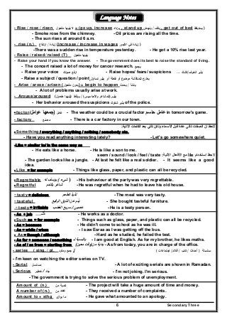 Secondary Three6
Language Notes
- Rise / rose / risen ‫ﻣﻔﻌوﻝ‬ ‫ﻳﻠﻳﻬﺎ‬ ‫ﻻ‬ = (go up, increase ‫,ﻳزداد‬ , stand up ‫ﻳﻘف‬/‫ﻳﻧﻬض‬ , get out of bed ‫ﻳﺳﺗﻳﻘظ‬ )
- Smoke rose from the chimney. - Oil prices are rising all the time.
- The sun rises at around 6 a.m.
- rise (n.) ‫زﻳﺎدة‬/‫ارﺗﻔﺎع‬ (increase / increase in wages ‫اﻷﺟور‬ ‫ﻓﻲ‬ ‫زﻳﺎدة‬ )
-There was a sudden rise in temperature yesterday. - He got a 10% rise last year.
- Raise / raised/ raised (T) ‫ﻣﻔﻌوﻝ‬ ‫ﻳﻠﻳﻬﺎ‬
- Raise your hand if you know the answer. - The government does its best to raise the standard of living.
- The concert raised a lot of money for cancer research. ‫ﻳﺟﻣﻊ‬
- Raise your voice ‫ارﻓﻊ‬‫ﺻوﺗك‬ - Raise hopes/ fears/ suspicions ‫اﻟﺧوف‬ ‫ﻳﺛﻳر‬/‫اﻟﺷك‬...
- Raise a subject / question / point ‫أو‬ ‫ﻧﻘطﺔ‬ ‫أو‬ ‫ع‬‫ﻣوﺿو‬ ‫ﻟﻠﻣﻧﺎﻗﺷﺔ‬ ‫ﻳطرح‬‫ﺗﺳﺎؤﻝ‬ ‫ﻳﺛﻳر‬
- Arise / arose / arisen (‫ﻣﻔﻌوﻝ‬ ‫)ﺑدون‬ = begin to happen ‫ﻳﻧﺷﺄ‬/‫ﻳﺣدث‬
- A lot of problems usually arise at work.
- Arouse/aroused (‫ﻣﻔﻌوﻝ‬ ‫)ﻳﻠﻳﻬﺎ‬ ‫ﻳﺛﻳــر‬)‫اﻷﺣﺎﺳﻳس‬‫و‬ ‫ﻟﻠﻣﺷﺎﻋر‬/ (‫ﻳوﻗظ‬
- Her behavior aroused the suspicions ‫ﺷﻛوك‬ ‫ﻳﺛﻳر‬ of the police.
- factor ‫ﻋﺎﻣﻝ‬)‫اﻣﻝ‬‫و‬‫ﻋ‬ ‫ﺟﻣﻌﻬﺎ‬( - The weather could be a crucial factor ‫ﺣﺎﺳم‬ ‫ﻋﺎﻣﻝ‬ in tomorrow's game.
- factory ‫ﻣﺻﻧﻊ‬ - There is a car factory in our town.
-‫اآلتية‬ ‫الكلمات‬ ‫بعد‬ ‫تأتي‬ ‫ولكن‬ ‫األسماء‬ ‫قبل‬ ‫عادة‬ ‫تأتي‬ ‫الصفات‬ ‫أن‬ ‫الحظ‬:
- Something / everything / anything / nothing / somebody etc.
- Have you read anything interesting lately? - Let's go somewhere quiet.
-Like = similar to/ in the same way as
- He eats like a horse. - He is like a son to me.
-‫استخدام‬ ‫الحظ‬like‫اآلتية‬ ‫األفعال‬ ‫مع‬:seem / sound / look / feel / taste
- The garden looks like a jungle. - At last he felt like a real soldier. - It seems like a good
idea.
- Like = for example - Things like glass, paper, and plastic can all be recycled.
- Regrettable )‫شيء‬(‫له‬ ‫يؤسف‬ - His behaviour at the party was very regrettable.
- Regretful ‫بالندم‬ ‫شاعر‬ - He was regretful when he had to leave his old house.
- tasty = delicious ‫الطعم‬ ‫لذيذ‬ - The meal was very tasty.
- tasteful ‫الرفيع‬ ‫الذوق‬ ‫عن‬ ‫ينم‬ُ - She bought tasteful furniture.
- testy = irritable ‫الغضب‬ ‫سريع‬ / ‫عصبي‬ - He is a testy person.
- As + job ‫كـ‬.... - He works as a doctor.
- Such as = for example - Things such as glass, paper, and plastic can all be recycled.
- As = because - He didn't come to school as he was ill.
- As = while / when - I saw Esraa as I was getting off the bus.
- As = though / although - Hard as he studied, he failed the test.
- As for + someone / something ‫لـ‬ ‫بالنسبة‬ - I am good at English. As for my brother, he likes maths.
- As of / as from = starting from ‫من‬ ‫بداية‬)‫معين‬ ‫وقت‬( - As from today, you are in charge of the office.
- series ( sing. / pl. ‫وﻣﻔرد‬ ‫ﺟﻣﻊ‬ ) ‫ﺳـﻠﺳـﻠﺔ‬)‫أﺣداث‬/‫ﻛﺗب‬/‫أﻓﻼم‬/‫اﺟﺗﻣﺎ‬‫ﻋﺎت‬(
- I'm keen on watching the editor series on TV.
- Serial ‫ﻣﺳﻠﺳـﻝ‬ - A lot of exciting serials are shown in Ramadan.
- Serious ‫ﺟﺎد‬/‫ﺧطﻳـر‬ - I'm not joking. I'm serious.
- The government is trying to solve the serious problem of unemployment.
Amount of (n.) ‫ﻣن‬ ‫ﻛﻣﻳﺔ‬ - The project will take a huge amount of time and money.
A number of (n.) ‫ﻣن‬ ‫عدد‬ - They received a number of complaints.
Amount to + sthg ‫ي‬‫از‬‫و‬‫ﻳ‬ ‫ﻣﺎ‬ - He gave what amounted to an apology.
 