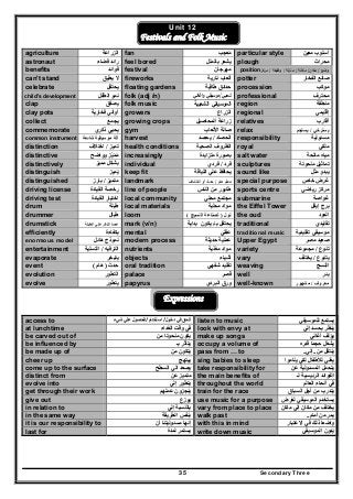 Secondary Three35
Unit 12
Festivals and Folk Music
agriculture ‫الزراعة‬ fan ‫معجب‬ُ particular style ‫معين‬ ‫أسلوب‬
astronaut ‫فضاء‬ ‫رائد‬ feel bored ‫بالملل‬ ‫يشعر‬ plough ‫محراث‬
benefits ‫فوائد‬ festival ‫مھرجان‬ ‫وﺿﻊ‬/‫ﻣﻛﺎن‬/‫ﻣﻛﺎﻧﺔ‬/‫ﻟﺔ‬‫ز‬‫ﻣﻧ‬/‫وظﻳﻔﺔ‬/‫ﻣرﻛز‬position
can't stand ‫يطيق‬ ‫ال‬ fireworks ‫نارية‬ ‫ألعاب‬ potter ‫الفخار‬ ‫صانع‬
celebrate ‫يحتفل‬ floating gardens ‫طافية‬ ‫حدائق‬ procession ‫موكب‬
child's development ‫الطفل‬ ‫نمو‬ folk (adj /n) ‫ﺷﻌﺑﻲ‬/‫اﻏﺎﻧﻲ‬‫و‬ ‫ﻣوﺳﻳﻘﻲ‬ professional ‫محترف‬
clap ‫يصفق‬ folk music ‫اﻟﺷﻌﺑﻳﺔ‬ ‫اﻟﻣوﺳﻳﻘﻲ‬ region ‫منطقة‬
clay pots ‫فخارية‬ ‫أواني‬ growers ‫الزراع‬ regional ‫إ‬‫قليمي‬
collect ‫يجمع‬ growing crops ‫المحاصيل‬ ‫زراعة‬ relatives ‫أقارب‬
commemorate ‫ذكري‬ ‫يحيي‬ gym ‫األلعاب‬ ‫صالة‬ relax ‫يسترخي‬/‫يستجم‬
common instrument ‫شائعة‬ ‫موسيقية‬ ‫آلة‬ harvest ‫الحصاد‬/‫يحصد‬ responsibility ‫مسئولية‬
distinction ‫تميز‬/‫اختالف‬ health conditions ‫الظ‬‫الصحية‬ ‫روف‬ royal ‫ملكي‬
distinctive ‫وواضح‬ ‫مميز‬ً ً ُ increasingly ‫متزايدة‬ ‫بصورة‬ salt water ‫مالحة‬ ‫مياه‬
distinctively ‫مميز‬ ‫بشكل‬ individual ‫فرد‬/‫فردي‬ sculptures ‫منحوتة‬ ‫تماثيل‬
distinguish ‫يميز‬ِ ُ keep fit ‫اللياقة‬ ‫علي‬ ‫يحافظ‬
‫ة‬
sound like ‫مثل‬ ‫يبدو‬
distinguished ‫متميز‬/‫بارز‬ landmark ‫ﻫﺎم‬ ‫ﻣﻌﻠم‬ً ً/‫اﻛﺗﺷﺎف‬ ‫أو‬ ‫ﺣدث‬ special purpose ‫خاص‬ ‫غرض‬
driving license ‫القيادة‬ ‫رخصة‬ line of people ‫الناس‬ ‫من‬ ‫طابور‬ sports centre ‫رياضي‬ ‫مركز‬
driving test ‫القيادة‬ ‫اختبار‬ local community ‫محلي‬ ‫مجتمع‬ submarine ‫غواصة‬
drum ‫طبلة‬ local materials ‫محلية‬ ‫مواد‬ the Eiffel Tower ‫إيفل‬ ‫برج‬
drummer ‫طبال‬ loom ‫نول‬)‫النسيج‬ ‫لصناعة‬( the oud ‫العود‬
drumstick ‫الطبلة‬ ‫علي‬ ‫النقر‬ ‫عصا‬ mark (v/n) ‫بـ‬ ‫يحتفل‬/‫ب‬ ‫يكون‬‫داية‬ traditional ‫تقليدي‬
efficiently ‫بكفاءة‬ mental ‫عقلي‬ traditional music ‫تقليدي‬ ‫موسيقي‬‫ة‬
enormous model ‫ھائل‬ ‫نموذج‬ modern process ‫حديثة‬ ‫عملية‬ Upper Egypt ‫مصر‬ ‫صعيد‬
entertainment ‫الترفيه‬/‫التسلية‬ nutrients ‫مغذية‬ ‫مواد‬ variety ‫تنوع‬/‫مجموعة‬
‫ة‬evaporate ‫يتبخر‬ objects ‫أشياء‬ vary ‫يتنوع‬/‫يختلف‬
event ‫حدث‬)‫ھام‬( oral tradition ‫شفھي‬ ‫تقليد‬ weaving ‫النسج‬
evolution ‫التطور‬ palace ‫قصر‬ well ‫بئر‬
evolve ‫يتطور‬ papyrus ‫البردي‬ ‫ورق‬ well-known ‫معروف‬/‫مشھور‬
Expressions
access to ‫دخول‬ ‫في‬ ‫الحق‬/‫استخدام‬/‫شيء‬ ‫علي‬ ‫الحصول‬ listen to music ‫للموسيقي‬ ‫يستمع‬
at lunchtime ‫الغداء‬ ‫وقت‬ ‫في‬ look with envy at ‫بح‬ ‫ينظر‬‫إلي‬ ‫سد‬
be carved out of ‫من‬ ‫منحوتا‬ ‫يكون‬ make up songs ‫أغاني‬ ‫يؤلف‬
be influenced by ‫بـ‬ ‫يتأثر‬ occupy a volume of ‫قدره‬ ‫حجما‬ ‫يشغل‬
be made up of ‫من‬ ‫يتكون‬ pass from … to ‫من‬ ‫ينتقل‬..‫إلي‬..
cheer up ‫يبتھج‬ sing babies to sleep ‫يناموا‬ ‫لكي‬ ‫لألطفال‬ ‫يغني‬
come up to the surface ‫السطح‬ ‫الي‬ ‫يصعد‬ take responsibility for ‫عن‬ ‫المسئولية‬ ‫يتحمل‬
distinct from ‫عن‬ ‫متميز‬ the main benefits of ‫لـ‬ ‫الرئيسية‬ ‫الفوائد‬
evolve into ‫إلي‬ ‫يتطور‬ throughout the world ‫العالم‬ ‫أنحاء‬ ‫في‬
get through their work ‫عملھم‬ ‫ينجزون‬ train for the race ‫يتدرب‬‫السباق‬ ‫أجل‬ ‫من‬
give out ‫يوزع‬ use music for a purpose ‫لغرض‬ ‫الموسيقي‬ ‫يستخدم‬
in relation to ‫إلي‬ ‫بالنسبة‬ vary from place to place ‫مكان‬ ‫إلي‬ ‫مكان‬ ‫من‬ ‫يختلف‬
in the same way ‫الطريقة‬ ‫بنفس‬ walk past ‫أمام‬ ‫من‬ ‫يمر‬..
it is our responsibility to ‫أن‬ ‫مسئوليتنا‬ ‫إنھا‬ with this in mind ‫االعتبار‬ ‫في‬ ‫ذلك‬ ‫واضعا‬
last for ‫لمدة‬ ‫يستمر‬ write down music ‫الموسيقي‬ ‫يدون‬ُ
 