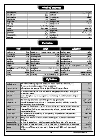 Secondary Three36
Words & antonyms
distinctive ‫مميز‬ً ُ common ‫عادي‬/‫شائع‬
distribute ‫يوزع‬ collect ‫يجمع‬
evaporate ‫يتبخر‬ condense ‫يتكاث‬‫ف‬
generous ‫كريم‬ miserly ‫بخيل‬
hope for ‫يأم‬‫في‬ ‫ل‬ despair of ‫من‬ ‫ييأس‬
last (v) ‫يستمر‬ stop / end ‫يتوقف‬
lifeless ‫ميت‬/‫حياة‬ ‫بال‬ alive ‫حي‬
loyal ‫مخلص‬/‫وفي‬ disloyal ‫مخلص‬ ‫غير‬
mental ‫عقلي‬ physical ‫بدني‬/‫جسمي‬
promote ‫يرقي‬ُ demote ‫درجته‬ ‫من‬ ‫ينزل‬ُ
respect (n) ‫احترام‬ contempt ‫احتقار‬
scarce ‫نادر‬ plentiful ‫وفير‬
Derivatives
verb Noun adjective
celebrate ‫يحتفل‬ celebration ‫احتفال‬celebrity ‫شخص‬‫مشھور‬ celebrated ‫مش‬‫ھو‬‫ر‬
continue ‫يستمر‬ continuity ‫استمرار‬ continuous ‫مستمر‬
describe ‫يصف‬ description ‫وصف‬ descriptive ‫وصفي‬
enjoy ‫يستمتع‬ enjoyment ‫متعة‬ enjoyable ‫ممتع‬
evolve ‫يتطور‬ evolution ‫التطور‬ evolutionary ‫تطوري‬
explode ‫ينفجر‬ explosion ‫انفجار‬ explosive ‫متفجر‬
hope ‫يأمل‬ hope ‫األمل‬ Hopeful /‫مفعم‬ُ‫باألمل‬ hopeless ‫يائس‬/‫منه‬ ‫ميئوس‬
practise ‫يمارس‬/‫عمليا‬ ‫يطبق‬ُ practice ‫ممارسة‬/‫مزاولة‬ practical ‫عملي‬
prefer ‫يفضل‬ preference ‫تفضيل‬ preferable ‫مفضل‬ُ
use ‫يستخدم‬ use ‫استخدام‬ used ‫مستخدم‬/‫مستعمل‬
vary ‫يتنوع‬ Variety ‫تنوع‬/‫مجموعة‬‫منوعة‬ various ‫متنوع‬/‫مختلف‬
Definitions
celebrate to do something special because it is a special occasion, or
because something good has happened
‫يحتفل‬
distinctive showing a person or thing to be different from others ‫م‬‫ميز‬
drum (n) a round musical instrument which you play by hitting it with your
hand or a stick
‫طبلة‬
event something that happens, especially something important, interesting or
unusual·
‫حدث‬
evolve to develop or make something develop gradually ‫يتطور‬/‫يطور‬
fireworks small objects that explode or bum with a coloured light, used for
celebrating special events
‫نارية‬ ‫العاب‬
folk traditional and typical of the ordinary people who live in a particular area ‫العامة‬
landmark something that helps you recognise where you are, such as a
famous building
‫بارز‬ ‫معلم‬
mark (v) to show that something is happening, especially an important
event or change
‫يعلم‬/‫يحدد‬
position (n) the place where someone or something is in relation to other
things
‫مكان‬/‫مكانة‬
procession a line of people or vehicles moving slowly as part of a ceremony ‫موكب‬
responsibility if a thing is your responsibility, it is your duty to make sure that it is done ‫مسئولية‬
vary if things of the same type vary, they are all different from each
other
‫يختلف‬/‫يتنوع‬
 