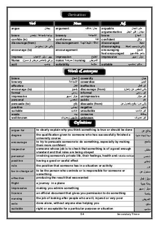 Secondary Three54
Derivatives
Verb Noun Adj.
argue ‫يجادل‬ argument ‫جدل‬/‫خالف‬ arguable ‫للجدل‬ ‫مثير‬
argumentative ‫مجادل‬/‫الجدل‬ ‫كثير‬
brave ‫بشجاعة‬ ‫يواجه‬/‫يتحدي‬ bravery ‫الشج‬‫اعة‬ brave ‫شجاع‬
confide (in) ‫يثق‬ confidence ‫ثقة‬ confident ‫واثق‬
discourage(from)
‫عن‬ ‫يثني‬/‫من‬ ‫يمنع‬
discouragement ‫إعاقة‬/‫الھمة‬ ‫تثبيط‬ discouraged ‫محبط‬َ ُ
discouraging )‫شيء‬(‫إحباط‬ ‫يسبب‬
encourage (to) encouragement encouraging ‫مشجع‬ِ ُ
feel encouraged ‫بالتشجيع‬ ‫يشعر‬
impress ‫يبھر‬/‫اإلعجاب‬ ‫يثير‬ impression ‫انطباع‬ impressive ‫مؤثر‬/‫مبھر‬
Nurse ‫يرعي‬)‫مسن‬ ‫أو‬ ‫مريض‬ ‫شخص‬( nurse ‫ممرضة‬ / nursing ‫التمريض‬
suit ‫يناسب‬ suitability ‫مالئمة‬َ suitable ‫مالئم‬/‫مناسب‬
Words & antonyms
brave ‫شجاع‬ cowardly ‫جبان‬
bravery ‫الشجاعة‬ cowardice ‫الجبن‬
effective ‫فعال‬ ineffective ‫فعال‬ ‫غير‬
encourage (to) ‫يشجع‬ discourage (from) ‫عن‬ ‫شخص‬ ‫يثني‬)‫عمل‬(
formal ‫رسمي‬ informal ‫رسمي‬ ‫غير‬
impressive ‫مؤثر‬/‫مبھر‬ unimpressive ‫مؤثر‬ ‫غير‬
personal ‫شخصي‬ public ‫عام‬
persuade (to) ‫يقنع‬ dissuade (from) ‫عن‬ ‫يثني‬ُ/‫عن‬ ‫بالعدول‬ ‫يقنع‬
positive ‫إيجابي‬ negative ‫سلبي‬
suitable ‫مناسب‬ unsuitable ‫مناسب‬ ‫غير‬
waste ‫يبدد‬ conserve ‫يحافظ‬
well-known ‫مشھور‬/‫معروف‬ unknown ‫معروف‬ ‫غير‬
Definitions
argue for to clearly explain why you think something is true or should be done ‫ﻋن‬ ‫ﻳداﻓﻊ‬
degree the qualification given to someone who has successfully finished a
university course
‫درﺟﺔ‬/‫ﻋﻠﻣﻳﺔ‬ ‫ﺷﻬﺎدة‬
encourage to try to persuade someone to do something, especially by making
them more confident
‫يشجع‬
inspector someone whose job is to check that something is of a good enough
standard and that rules are being obeyed
‫ﻣﻔﺗش‬
personal involving someone's private life, their feelings, health and relationships ‫ﺷﺧﺻﻲ‬
positive having a good or useful effect ‫اﻳﺟﺎﺑﻲ‬
role the position that someone has in a situation or activity ‫دور‬
be in charge of to be the person who controls or is responsible for someone or
something
‫ﻋن‬ ‫ﻣﺳﺋوﻝ‬
effective producing the result that was wanted ‫ﻣؤﺛر‬/‫ﻓﻌﺎﻝ‬
flight a journey in a plane ‫ﺟوﻳﺔ‬ ‫رﺣﻠﺔ‬
impressive making you admire something ‫ﻣؤﺛر‬/‫ﻣﺑﻬر‬
licence an official document that gives you permission to do something ‫رﺧﺻﺔ‬
nursing the job of looking after people who are ill, injured or very poor ‫اﻟﺗﻣرﻳض‬
solo done alone, without anyone else helping you ‫ﻣﻧﻔرد‬
suitable right or acceptable for a particular purpose or situation ‫ﻣﻧﺎﺳب‬
 