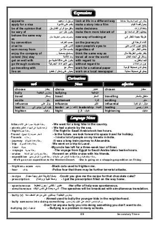 Secondary Three69
Expressions
appeal to ‫لـ‬ ‫يروق‬/‫يعجب‬ُ look at life in a different way ‫مختلفة‬ ‫بطريقة‬ ‫الحياة‬ ‫إلي‬ ‫ينظر‬
apply for a visa ‫تأشيرة‬ ‫علي‬ ‫يقدم‬ make a story into a film ‫لفيلم‬ ‫قصة‬ ‫يحول‬
be of the opinion that ‫م‬ ‫يتفق‬‫بأن‬ ‫القائل‬ ‫الرأي‬ ‫ع‬ make decisions ‫قرارات‬ ‫يتخذ‬
be wary of ‫من‬ ‫حذرا‬ ‫يكون‬ make them more tolerant of ‫مع‬ ‫تسامحا‬ ‫أكثر‬ ‫يجعلھم‬
behave the same way
as
‫مثل‬ ‫الطريقة‬ ‫بنفس‬ ‫يتصرف‬ new way of looking at ‫إلي‬ ‫للنظر‬ ‫جديدة‬ ‫طريقة‬
by convention ‫العرف‬ ‫حسب‬ُ on the journey to ‫إلي‬ ‫الرحلة‬ ‫أثناء‬
cruel to ‫علي‬ ‫قاس‬ open people's eyes to ‫علي‬ ‫الناس‬ ‫عيون‬ ‫يفتح‬
earn money from ‫من‬ ‫ماال‬ ‫يكسب‬ regardless of ‫النظ‬ ‫بغض‬‫ر‬‫عن‬
enjoy the company of ‫بصحبة‬ ‫يستمتع‬.. think the same way as ‫مثل‬ ‫الطريقة‬ ‫بنفس‬ ‫يفكر‬
extend (his) stay ‫اإلقامة‬ ‫يمد‬ travel all over the world ‫العالم‬ ‫أنحاء‬ ‫في‬ ‫يسافر‬
get on well with ‫مع‬ ‫طيبة‬ ‫عالقة‬ ‫علي‬ ‫يكون‬ with regard to ‫بـ‬ ‫يتعلق‬ ‫فيما‬
go through customs ‫الجمركية‬ ‫اإلجراءات‬ ‫ينھي‬ without regard to ‫لـ‬ ‫مراعاة‬ ‫دون‬
go travelling with ‫مع‬ ‫يسافر‬ work for a national paper ‫صحيفة‬ ‫لدي‬ ‫يعمل‬‫قومية‬
live on ‫علي‬ ‫يعيش‬)‫دخل‬/‫طعام‬( work on a local newspaper ‫محلية‬ ‫صحيفة‬ ‫في‬ ‫يعمل‬
Derivatives
verb Noun adjective
choose ‫يختار‬ choice ‫اختيار‬ chosen ‫مختار‬
bully ‫يمارس‬‫البلطجة‬ bullying ‫البلطجة‬
travel ‫يسافر‬ travel ‫السفر‬ travelling ‫بالسفر‬ ‫متعلق‬
excite ‫يثير‬ excitement ‫إثارة‬ exciting ‫مثير‬
influence ‫يؤثر‬‫علي‬ influence ‫تأثير‬ influential ‫مؤثر‬/‫نفوذ‬ ‫ذو‬
lead to ‫إلي‬ ‫يقود‬/‫إلي‬ ‫يؤدي‬ leader ‫قائد‬/‫زعيم‬ / leadership ‫القيادة‬ leading ‫ھام‬/‫رئيسي‬
frighten ‫يخيف‬ُ fright ‫خوف‬/‫فزع‬ frightening ‫مخيف‬
Language Notes
-hike‫األقـدام‬ ‫على‬ ‫سيـرا‬ ‫طويلـة‬ ‫رحلـة‬ - We went for a long hike in the country.
- picnic ‫خلوية‬ ‫نزھـه‬‫فى‬‫الھـواء‬‫الطلـق‬ - We had a picnic by the sea.
- flight ‫رحلـة‬‫جويـة‬ -The flight to Saudi Arabia took two hours.
-Travel ‫السفر‬‫عموما‬)‫تجمع‬ ‫ال‬( - In the future. we look forward to space travel for holiday.
-Travels ‫رحالت‬ - I met a lot of people on my travels in India.
- journey ‫رحلة‬)‫طويلة‬ ‫عادة‬( -It was a long train journey to Alexandria.
- trip ‫رحلة‬)‫قصيرة‬ ‫عادة‬( -We went on a trip to Luxor.
- tour ‫جولة‬ -My uncle has left for a three-week tour of Sinai.
- voyage ‫رحلة‬‫بحرية‬ -The voyage from Egypt to Saudi Arabia takes twelve hours.
- cruise -‫رحلة‬‫بحرية‬‫من‬‫أجل‬‫المتعة‬ He went on a Nile cruise with his friends.
- expedition ‫استكشافية‬ ‫رحلة‬)‫مألوفة‬ ‫غير‬ ‫ألماكن‬ ‫منظمة‬ ‫رحلة‬/ (‫معين‬ ‫لغرض‬ ‫قصيرة‬ ‫رحلة‬
-We'll go on an expedition to the Western Desert. -She is going on a shopping expedition on Friday.
- frighten= scare ‫يخيف‬ُ -Black cats used to frighten me.
- fear ‫يخاف‬ -Police fear that there may be further terrorist attacks.
- recipe ‫وصفة‬)‫معينة‬ ‫وجبة‬ ‫عمل‬ ‫طريقة‬( -Could you give me the recipe for that chocolate cake?
- prescription ‫طبية‬ ‫وصفة‬)‫روشتة‬( - I got the prescription filled on the way home.
- spontaneous ‫عفوي‬/‫تلقائي‬/‫تخطيط‬ ‫بدون‬ -Her offer of help was spontaneous.
- simultaneous ‫الوقت‬ ‫نفس‬ ‫في‬ ‫يحدث‬ ‫شيء‬ -The speeches will be broadcast with simultaneous translation.
- bully (v) ‫البلطجة‬ ‫يمارس‬/‫منه‬ ‫أضعف‬ ‫ھم‬ ‫من‬ ‫علي‬ ‫يستقوي‬
- Ahmed used to bully the younger kids in the neighborhood.
- bully someone into doing something ‫يرغم‬‫معين‬ ‫بعمل‬ ‫القيام‬ ‫علي‬ ‫أضعف‬ ‫شخص‬
-Don't let anyone bully you into doing something you don't want to do.
-bullying (n) ‫البلطجة‬- - Bullying is a problem in many schools.
 