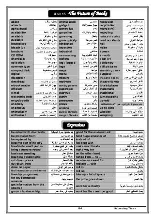 Secondary Three84
Unit 15 -The Future of Books
adapt ‫يعدل‬ُ/‫يتأقلم‬ enthusiastic ‫متحمس‬ recession ‫اقتصادي‬ ‫كساد‬
adverts ‫إعالنات‬ gadget ‫صغير‬ ‫جھاز‬/‫أداة‬ recyclable ‫ي‬‫أﺧر‬ ‫ة‬‫ﻣر‬ ‫ﻟﻼﺳﺗﺧدام‬ ‫ﻗﺎﺑﻝ‬
agricultural ‫زراعي‬ generalize ‫يعمم‬ُ recycle (v) ‫استخدام‬ ‫يعيد‬ُ
availability ‫توافر‬/‫إتاحة‬ go online ‫االنترنت‬ ‫يستخدم‬ recycling ‫االستخدام‬ ‫إعادة‬
available ‫متاح‬/‫متوافر‬ go wrong ‫يتعطل‬ reduce the price ‫السعر‬ ‫يقلل‬
available ‫مت‬‫اح‬‫االنترنت‬ ‫علي‬ grow quickly ‫بسرعة‬ ‫تنمو‬ road accidents ‫الطرق‬ ‫حوادث‬
bestsellers ‫بيعا‬ ‫األفضل‬ ‫الكتب‬ hindrance ‫عقبة‬/‫عائق‬ roll ‫ﻳدور‬/‫ﻳﻠف‬/‫ﻳﺳوي‬
bleach (v) ‫يبيض‬ُ ُ/‫أبيض‬ ‫لونه‬ ‫يجعل‬ incentive ‫حافز‬ roller ‫بكرة‬/‫اسطوانة‬
brochure ‫ﻣﻌﻠوﻣﺎت‬ ‫أو‬ ‫ﺻور‬ ‫ﺑﻪ‬ ‫ﻛﺗﻳب‬ industrial ‫صناعي‬ screen ‫شاشة‬
CD ROM ‫اسطوانة‬ latest technology ‫التكنولوجيا‬ ‫أحث‬ smooth ‫ﻧﺎﻋم‬/‫أﻣﻠس‬/‫ﻣﺻﻘوﻝ‬
chemicals ‫كيميائية‬ ‫مواد‬ leaflets ‫منشورات‬/‫نشرة‬
‫ة‬
soak (v) ‫ﺳﺎﺋﻝ‬ ‫ﻓﻲ‬ ‫ﻳﻐﻣر‬ ‫أو‬ ‫ﻳﻧﻘﻊ‬
collection ‫مجموعة‬ log / logged ‫يقطع‬)‫األشجار‬( stationery ‫الكتابية‬ ‫األدوات‬
common type ‫شائع‬ ‫نوع‬ logs ‫الخشب‬ ‫من‬ ‫قطع‬ still pictures ‫ثابتة‬ ‫صور‬
compact disk ‫مضغوط‬ ‫قرص‬ maps ‫خرائط‬ stumbling block ‫عائق‬/‫عثرة‬ ‫حجر‬
digital ‫رقمي‬ menu ‫الطعام‬ ‫قائمة‬ suppose ‫يفترض‬
disappear ‫يختفي‬ mixture ‫خليط‬/‫مزيج‬ the same size as ‫حجم‬ ‫نفس‬ ‫في‬ ‫تقريبا‬
download ‫ي‬‫حمل‬‫االنترنت‬ ‫من‬ motivate ‫يحفز‬ُ theatre tickets ‫المسرح‬ ‫تذاكر‬
e-book reader ‫الكتب‬ ‫لقراءة‬ ‫جھاز‬ moving pictures ‫متحركة‬ ‫صور‬ tourist places ‫سياحية‬ ‫أماكن‬
efficient ‫كفء‬ُ paperback ‫ورقي‬ ‫غالف‬ ‫ذو‬ trademark ‫تجارية‬ ‫عالمة‬
e-mail ‫بريد‬‫االلكتروني‬ ‫الكتروني‬ papyrus ‫البردي‬ ‫ورق‬ traditional ‫تقليدي‬
electronic book ‫الكتروني‬ ‫كتاب‬ partly ‫جزئيا‬ turning point ‫تحول‬ ‫نقطة‬
encyclopedia ‫موسوعة‬/‫معارف‬ ‫دائرة‬ persevere ‫يثابر‬ uphold ‫يدعم‬ُ/‫يؤيد‬
enormity ‫ضخامة‬/‫فداحة‬ press ‫يضغط‬/‫يكوي‬ ‫ﻳ‬‫اﻻﻧﺗرﻧت‬ ‫ﻋﻠﻲ‬ ‫ﺷﻲء‬ ‫رﻓﻊ‬ ‫أو‬ ‫ﺑوﺿﻊ‬ ‫ﻘوم‬upload
enormous ‫ھائل‬ pressing ‫ار‬‫ر‬‫اﻷز‬ ‫ﻋﻠﻲ‬ ‫اﻟﺿﻐط‬ up-to-date ‫حديث‬
enthusiasm ‫حماس‬/‫تحمس‬ public libraries ‫العامة‬ ‫المكتبات‬ website ‫االنترنت‬ ‫علي‬ ‫موقع‬
enthusiast )‫شخص‬(‫متحمس‬ range of books ‫سلسلة‬‫الكتب‬ ‫من‬ wrapping ‫لف‬/‫تغليف‬
Expressions
be mixed with chemicals ‫كيميائية‬ ‫بمواد‬ ‫خلطھا‬ ‫يتم‬ good for the environment ‫للبيئة‬ ‫مفيد‬
be produced from ‫من‬ ‫إنتاجه‬ ‫يتم‬ hold huge amounts of ‫ھائلة‬ ‫لكميات‬ ‫تتسع‬ ‫أو‬ ‫تحمل‬
be replaced by ‫بـ‬ ‫استبداله‬ ‫يتم‬ instead of ‫من‬ ‫بدال‬
become part of history ‫التاريخ‬ ‫من‬ ‫جزءا‬ ‫يصبح‬ keep up with ‫يواكب‬/‫يساير‬
break into small pieces ‫صغيرة‬ ‫قطع‬ ‫إلي‬ ‫يكسر‬ make new friends ‫جدد‬ ‫أصدقاء‬ ‫يتخذ‬ُ
bring someone round ‫وعيه‬ ‫إلي‬ ‫شخص‬ ‫يعيد‬ make way for ‫لـ‬ ‫الطريق‬ ‫أو‬ ‫المكان‬ ‫يخلي‬ُ
business meeting ‫عمل‬ ‫اجتماع‬ on the other hand ‫أخري‬ ‫ناحية‬ ‫من‬
business relationship ‫عمل‬ ‫عالقة‬ range from … to … ‫من‬ ‫يتراوح‬..‫إلي‬..
cut down prices ‫األسعار‬ ‫يقلل‬ receive an award for ‫عن‬ ‫جائزة‬ ‫يتلقي‬
cut down trees ‫األشجار‬ ‫يقطع‬ replace … with ‫يستبدل‬...‫بـ‬
draw on paper ‫الورق‬ ‫علي‬ ‫يرسم‬ roll in ‫كبيرة‬ ‫بكميات‬ ‫يتدفق‬
find information on the internet ‫االنترنت‬ ‫علي‬ ‫معلومات‬ ‫يجد‬ roll up ‫يطوي‬
five-day programme ‫أيام‬ ‫خمسة‬ ‫يستغرق‬ ‫برنامج‬ take up a lot of space ‫كبيرا‬ ‫حيزا‬ ‫تشغل‬
for environmental
reasons
‫بيئية‬ ‫ألسباب‬ the price goes down ‫السعر‬ ‫يقل‬
get information from the
internet
‫من‬ ‫معلومات‬ ‫علي‬ ‫يحصل‬
‫االنترنت‬
work for a charity ‫خيرية‬ ‫مؤسسة‬ ‫لدي‬ ‫يعمل‬
go on a business trip ‫عمل‬ ‫رحلة‬ ‫في‬ ‫يذھب‬ work for the common good ‫العام‬ ‫للصالح‬ ‫يعمل‬
 