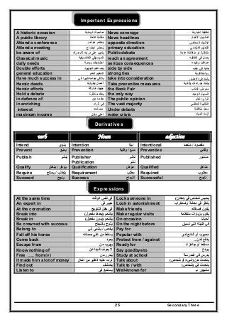 Secondary Three25
Important Expressions
A historic occasion ‫تاريخية‬ ‫مناسبة‬ News coverage ‫إخبارية‬ ‫تغطية‬
A public library ‫عامة‬ ‫مكتبة‬ News headlines ‫األخبار‬ ‫عناوين‬
Attend a conference ‫مؤتمر‬ ‫يحضر‬َ opposite direction ‫المعاكس‬ ‫االتجاه‬
Attend a meeting ‫اجتماع‬ ‫يحضر‬ُ primary education ‫االبتدائي‬ ‫التعليم‬
be aware of ‫لـ‬ ‫درايه‬ ‫على‬ ‫يكون‬/‫م‬‫درك‬ Public debate ‫عامة‬ ‫مناقشة‬ ‫أو‬ ‫مناظرة‬
Classical music ‫الكالسيكية‬ ‫الموسيقي‬ reach an agreement ‫ب‬‫اتفاقيه‬ ‫الى‬ ‫صل‬
daily needs ‫يومية‬ ‫احتياجات‬ serious consequences ‫وخيمه‬ ‫عواقب‬
Double efforts ‫الجھود‬ ‫يضاعف‬ُ side by side ‫جنب‬ ‫إلي‬ ‫جنبا‬
general education ‫التعل‬‫العام‬ ‫يم‬ strong ties ‫قوية‬ ‫روابط‬
Have much success in ‫في‬ ‫كبيرا‬ ‫نجاحا‬ ‫يالقي‬ take into consideration ‫االعتبار‬ ‫في‬ ‫يأخذ‬
Heroic deeds ‫بطولية‬ ‫أعمال‬ Take preventive measures ‫وقائية‬ ‫إجراءات‬ ‫يتخذ‬
Heroic efforts ‫خارقة‬ ‫جھود‬ the Book Fair ‫الكتاب‬ ‫معرض‬
Hold a debate ‫مناظرة‬ ‫يعقد‬ the only way ‫الوحيد‬ ‫السبيل‬
in defence of ‫عن‬ ‫دفاعا‬ The public opinion ‫العام‬ ‫الرأي‬
in enriching ‫إثراء‬ ‫في‬ The vast majority ‫العظمي‬ ‫الغالبية‬
interest ‫مصلحه‬ Under debate ‫مناقشة‬ ‫محل‬
maximum income ‫دخل‬ ‫اعلي‬ water crisis ‫المياه‬ ‫أزمه‬
Derivatives
verb Noun adjective
Intend ‫ينوي‬ Intention ‫نية‬ Intentional ‫مقصود‬/‫متعمد‬
Prevent ‫يمنع‬ Prevention ‫منع‬/‫وقاية‬ Preventive ‫وقائي‬
Publish ‫ينشر‬ Publisher ‫ناشر‬
Publication ‫نشر‬
Published ‫منشور‬
Qualify ‫يؤھل‬/‫يتأھل‬ Qualification ‫مؤھل‬ Qualified ‫متأھل‬
Require ‫يتطلب‬/‫يحتاج‬ Requirement ‫مطلب‬ Required ‫مطلوب‬
Succeed ‫ينجح‬ Success ‫النجاح‬ Successful ‫ناجح‬
Expressions
At the same time ‫الوقت‬ ‫نفس‬ ‫في‬ Lock someone in ‫في‬ ‫شخص‬ ‫يحبس‬)‫مكان‬(
An expert in ‫في‬ ‫خبير‬ Look in astonishment ‫واستغراب‬ ‫دھشة‬ ‫في‬ ‫ينظر‬
At the coronation ‫التتويج‬ ‫حفل‬ ‫في‬ Make friends ‫أصدقاء‬ ‫يكون‬ُ
Break into ‫يقتحم‬)‫مفعول‬ ‫بعدھا‬( Make regular visits ‫منتظمة‬ ‫بزيارات‬ ‫يقوم‬
Break in ‫يقتحم‬)‫مفعول‬ ‫بدون‬( On occasion ‫أحيانا‬
Be crowned with success ‫بالنجاح‬ ‫يتوج‬َ ُ On the night before ‫تسبق‬ ‫التي‬ ‫الليلة‬ ‫في‬
Belong to ‫يخص‬/‫إلي‬ ‫ينتمي‬ Pay for
Fall off his horse ‫حصانه‬ ‫علي‬ ‫من‬ ‫يسقط‬ Popular with ‫لدي‬ ‫شائع‬ ‫أو‬ ‫محبوب‬
Come back ‫يعود‬ Protect from / against ‫ثمن‬ ‫يدفع‬..
Escape from ‫من‬ ‫يھرب‬ Ready for ‫لـ‬ ‫جاھز‬ ‫أو‬ ‫مستعد‬
Know nothing of ‫عن‬ ‫شيئا‬ ‫يعرف‬ ‫ال‬ Say goodbye to ‫يودع‬
Free ….. from (v) ‫من‬ ‫يحرر‬ُ Study at school ‫المدرسة‬ ‫في‬ ‫يدرس‬
It made him a lot of money ‫المال‬ ‫من‬ ‫الكثير‬ ‫عليه‬ ‫درت‬َ َ Talk about ‫عن‬ ‫يتحدث‬)‫شخص‬ ‫أو‬ ‫شيء‬(
Find out ‫يكتشف‬ Talk to / with ‫إلي‬ ‫يتحدث‬)‫شخص‬(
Listen to ‫إلي‬ ‫يستمع‬ Well-known for ‫بـ‬ ‫مشھور‬
 