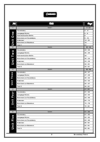 Secondary Three2
Contents
No Title Page
1 Unit 1 4 - 23
Vocabulary 4 - 6
Language Notes 6 - 9
Communication Skills 9
Exercises on Vocabulary 9 - 14
Grammar 14 - 18
Exercises on Grammar 18
UnitOne
Test 1 21
2 Unit 2 24 - 44
Vocabulary 24 – 26
Language Notes 26 – 29
Communication Skills 30
Exercises on Vocabulary 30 – 34
Grammar 34 – 39
Exercises on Grammar 39 - 42
UnitTwo
Test 2 42 - 44
3 Unit 3 45 - 60
Vocabulary 45 – 47
Language Notes 47 – 49
Exercises on Vocabulary 49 – 52
Grammar 53 – 55
Exercises on Grammar 56 – 57
UnitThree
Test 3 58 - 60
4 Unit 4 61 - 80
Vocabulary 61 – 62
Language Notes 63 – 64
Exercises on Vocabulary 64 – 68
Grammar 69 – 75
Exercises on Grammar 75 – 78
UnitFour
Test 4 78 - 80
5 Unit 5 81 – 96
Vocabulary 81 – 82
Language Notes 83 – 84
Exercises on Vocabulary 84 – 88
Grammar 88 - 92
Exercises on Grammar 92 - 93
Test 5 94 - 96
UnitFive
 