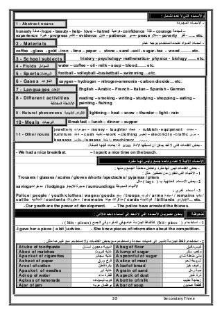 Secondary Three35
‫تشمـل‬ ‫تعـد‬ ‫ال‬ ‫التي‬ ‫واألسمـاء‬:
1 - Abstract nouns -‫المجـردة‬ ‫األسمـاء‬
honesty ‫-امانة‬ hope - beauty - help- love – hatred ‫كراھية‬- confidence ‫ث‬‫قة‬ – courage ‫شجاعة‬ –
experience ‫خبرة‬ - progress ‫تقدم‬ – evidence ‫دليل‬ – patience ‫صبر‬– peace ‫سالم‬ – poverty ‫فقر‬ - ….. etc.
2 - Materials -‫عـام‬ ‫بوجـه‬ ‫تستخـدم‬ ‫عنـدما‬ ‫المـواد‬ ‫أسمـاء‬
coffee - glass - gold - iron - lime – paper - stone – sand –soil - sugar- tea - wood …..… etc.
3 - School subjects history - psychology- mathematics- physics - biology …… etc.
4 - Fluids ‫السوائل‬ water – coffee – oil - milk – soup – blood……. etc.
5 - Sports‫الرياضات‬ football - volleyball –basketball – swimming….etc.
6 - Gases ‫الغازات‬‫الغازات‬ oxygen – hydrogen – nitrogen-ammonia - carbon dioxide… etc.
7 - Languages ‫اللغات‬‫اللغات‬ English – Arabic – French – Italian – Spanish - German
8 - Different activities
‫األنشطة‬‫األنشطة‬‫المختلفة‬‫المختلفة‬
reading – smoking - writing - studying - shopping – eating –
painting - fishing
9 - Natural phenomena ‫الطبيعية‬ ‫الظواھر‬‫الطبيعية‬ ‫الظواھر‬ lightning – heat – snow – thunder – light - rain
10- Meals ‫الوجبات‬‫الوجبات‬ Breakfast – lunch – dinner – supper
11 - Other nouns
jewellery ‫مجوھرات‬ – money - laughter ‫ضحك‬ - rubbish - equipment ‫معدات‬ –
furniture ‫اثاث‬ – cash ‫نقدية‬ – work – clothing ‫الملبس‬ – electricity - traffic ‫مرور‬ -
baggage ‫حقائب‬ - luggage ‫امتعة‬ - machinery …….
-‫األداة‬ ‫تسبقھا‬ ‫أن‬ ‫يمكن‬ ‫تعد‬ ‫ال‬ ‫التي‬ ‫الكلمات‬ ‫بعض‬ُa/an‫الصفة‬ ‫قبلھا‬ ‫جاءت‬ ‫إذا‬:
- We had a nice breakfast. – I spent a nice time on the beach.
‫مفـرد‬ ‫لھـا‬ ‫وليس‬ ‫جمـع‬ ‫ودائمـا‬ ‫تعـد‬ ‫ال‬ ‫اآلتيـة‬ ‫األسمـاء‬
–‫ال‬ ‫بعض‬‫ومنھا‬ ‫الجمع‬ ‫معاملة‬ ‫وتعامل‬ ‫مفرد‬ ‫لھا‬ ‫ليس‬ ‫كلمات‬:
1-‫مثل‬ ‫نصفين‬ ‫من‬ ‫تتكون‬ ‫التي‬ ‫االشياء‬:
Trousers / glasses / scales / gloves /shorts /spectacles / pyjamas / pliers
2-‫ب‬ ‫المنتھية‬ ‫االسماء‬ ‫بعض‬)ings(‫مثل‬
savings‫مدخرات‬ / lodgings ‫حجرة‬‫لاليجار‬ / surroundings ‫المحيطة‬ ‫األشياء‬
3-‫أخري‬ ‫سماء‬ ‫أ‬:
Police/ people / youth/clothes/ wages/ goods ‫لع‬‫س‬ / troops ‫وات‬‫ق‬ / arms ‫لحة‬‫أس‬ / remains ‫ا‬‫بقاي‬ /
cattle ‫ال‬‫ماشية‬ / contents ‫محتويات‬ / memoirs ‫مذكرات‬‫حياة‬ / cards ‫كوتشينة‬ / billiards ‫البلياردو‬… etc.
- Our yyoouutthh are the power of development. – The police have arrested the thieves.
‫كاآلتي‬ ‫تـعـد‬ ‫أسمـاء‬ ‫إلى‬ ‫تـعـد‬ ‫ال‬ ‫التي‬ ‫األسمـاء‬ ‫تحــويــل‬ ‫يمكـن‬: ‫ملحوظـة‬
1-‫استخــدام‬)bit - piece(‫الجمـع‬ ‫وفى‬ ‫المفرد‬ ‫عـامـھفي‬ ‫تجـزئـة‬ ‫كـألفـاظ‬)bits - pieces(:
-I gave her a piece ( a bit ) advice. - She knew pieces of information about the competition.
2-‫تجـزئـة‬ ‫ألفاظ‬ ‫استخـدام‬‫مثـل‬ ‫غيـرھـا‬ ‫مـع‬ ‫تستخـدم‬ ‫وال‬ ‫الكلمـات‬ ‫بعـض‬ ‫مـع‬ ‫وتستخـدم‬ ‫محددة‬ ‫كميـات‬ ‫إلى‬ ‫تشيـر‬:
A tube of toothpaste ‫اسنان‬ ‫معجون‬ ‫انبوبة‬ A bag of flour ‫دقيق‬ ‫كيس‬
A box of matches ‫كبريت‬ ‫علبة‬ A lump of sugar ‫سكر‬ ‫مكعب‬
A packet of cigarettes ‫سجائر‬ ‫علبة‬ A spoonful of sugar ‫شاي‬ ‫ملعقة‬ ‫ملئ‬
A sheet of paper ‫ورق‬ ‫فرخ‬ A slice of meat ‫لحم‬ ‫شريحة‬
A reel of cotton ‫قطن‬ ‫بكرة‬ A loaf of bread ‫خبز‬ ‫رغيف‬
A packet of needles ‫ابر‬ ‫علبة‬ A grain of sand ‫رمل‬ ‫حبة‬
A drop of water ‫ماء‬ ‫قطرة‬ A speck of dust ‫ذرة‬‫غبار‬
A glass of lemonade ‫ليموناده‬ ‫كوب‬ A bottle of milk ‫حليب‬ ‫زجاجة‬
A jar of jam ‫مربه‬ ‫برطمان‬ A bar of soup ‫صابون‬ ‫قطعة‬
 