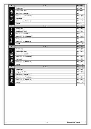 Secondary Three3
6 Unit 6 97 – 111
Vocabulary 97 – 98
Language Notes 99 – 100
Communication Skills 101
Exercises on Vocabulary 101 – 104
Grammar 104 - 107
Exercises on Grammar 108 - 109
Unitsix
Test 6 109 - 111
7 Unit 7 113 – 125
Vocabulary 113 – 114
Language Notes 114 – 117
Communication Skills 117
Exercises on Vocabulary 117 – 120
Grammar 121
Exercises on Grammar 121 – 123
UnitSeven
Test 7 123 - 125
8 Unit 8 126 – 142
Vocabulary 126 – 127
Language Notes 128 – 129
Communication Skills 129
Exercises on Vocabulary 129 – 133
Grammar 133 – 138
Exercises on Grammar 138 – 139
UnitEight
Test 8 140 - 142
9 Unit 9 143 - 155
Vocabulary 143 – 145
Language Notes 145 – 147
Communication Skills 147
Exercises on Vocabulary 147 – 151
Exercises on Grammar 151 – 153
Test 9 153 - 155
UnitNine
 
