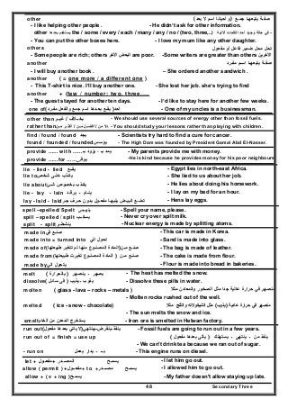 Secondary Three48
other ‫جمـع‬ ‫يتبعھـا‬ ‫صفـة‬)‫يعد‬ ‫ال‬ ‫اسم‬ ‫أحيانا‬ ‫و‬(
- I like helping other people . - He didn’t ask for other information.
-‫اآلتية‬ ‫الكلمات‬ ‫أحد‬ ‫وجود‬ ‫حالة‬ ‫في‬the / some / every / each / many / any / no / (two, three,..)‫بعدھا‬ ‫يستخدم‬other
- You can put the other boxes here. - I love my mum like any other daughter.
others ‫م‬ ‫تحل‬‫مفعول‬ ‫أو‬ ‫فاعل‬ ‫ضمير‬ ‫حل‬
- Some people are rich; others ‫األخر‬ ‫البعض‬ are poor. -Some writers are greater than others ‫اآلخرين‬
another ‫مفـرد‬ ‫اسـم‬ ‫يتبعھـا‬ ‫صفـة‬
- I will buy another book . – She ordered another sandwich .
another ( = one more / a different one )
- This T-shirt is nice. I’ll buy another one. - She lost her job. she’s trying to find
another + (few / number: two, three,….
- The guest stayed for another ten days. - I’d like to stay here for another few weeks.
one of ‫أحد‬)‫مفـرد‬ ‫والفعل‬ ‫جمع‬ ‫اسم‬ ‫بعـدھا‬ ‫يقـع‬( - One of my uncles is a businessman.
other than ‫بخــالف‬/‫غيــر‬ - We should use several sources of energy other than fossil fuels.
rather than /‫مــن‬ ‫أفضــل‬/‫مــن‬ ‫أكثــر‬ ‫من‬ ‫بدال‬ - You should study your lessons rather than playing with children.
find / found / found ‫يجد‬ - Scientists try hard to find a cure for cancer.
found / founded / founded‫يؤسس‬ - The High Dam was founded by President Gamal Abd El-Nasser.
provide …… with ……‫بـ‬ ‫يزود‬ ، ‫بـ‬ ‫يمد‬ - My parents provide me with money.
provide ……for …… ‫يوفر‬ -He is kind because he provides money for his poor neighbours
lie - lied - lied ‫يقــع‬ - Egypt lies in north-east Africa.
lie to‫شخص‬ ‫علـى‬ ‫يكـذب‬ - She lied to us about her job.
lie about ‫يكـذب‬‫شـئ‬ ‫بخصوص‬ - He lies about doing his homework.
lie - lay - lain ‫ين‬‫ـ‬‫ام‬‫ـ‬‫يرق‬‫ـ‬‫د‬ - I lay on my bed for an hour.
lay - laid - laid ‫تض‬‫ـ‬‫البي‬ ‫ع‬‫ـ‬‫يليھ‬ ‫ض‬‫ـ‬‫مفع‬ ‫ا‬‫ـ‬‫ح‬ ‫بدون‬ ‫ول‬‫ـ‬‫ج‬ ‫رف‬‫ـ‬‫ر‬ - Hens lay eggs.
spell –spelled/ Spelt ‫يتھ‬‫ـ‬‫جـى‬ - Spell your name, please.
spill – spelled / spilt ‫يسكـ‬‫ـ‬‫ب‬ - Never cry over spilt milk.
split - split ‫ينشط‬‫ـ‬‫ـر‬ - Nuclear energy is made by splitting atoms.
made in ‫صنـع‬‫في‬ - This car is made in Korea.
made into = turned into ‫ا‬ ‫تحول‬‫لي‬ - Sand is made into glass.
made of( ‫مـن‬ ‫صنـع‬)‫منھا‬ ‫المصنـوع‬ ‫المادة‬‫طبيعتھا‬ ‫تتغير‬ ‫لم‬ - The bag is made of leather.
made from( ‫مـن‬ ‫صنـع‬)‫المصنـوع‬ ‫المادة‬‫طبيعتھا‬ ‫تغيرت‬ - The cake is made from flour.
made by‫الي‬ ‫يتحول‬ - Flour is made into bread in bakeries.
melt ‫ينصھر‬ ‫ـ‬ ‫يصھر‬)‫بالحرارة‬( - The heat has melted the snow.
dissolve ‫يذيب‬ ‫ـ‬ ‫يذوب‬)‫سائل‬ ‫فى‬( - Dissolve these pills in water.
molten ( glass - lava – rocks – metals ) ‫مثال‬ ‫والمعادن‬ ‫الصخور‬ ‫مثل‬ ‫جدا‬ ‫عالية‬ ‫حرارة‬ ‫في‬ ‫منصھر‬
- Molten rocks rushed out of the well.
melted ( ice - snow - chocolate) ‫عادية‬ ‫حرارة‬ ‫في‬ ‫منصھر‬)‫يذوب‬(‫الشيكوالت‬ ‫مثل‬‫ه‬‫مثال‬ ‫والثلج‬
- The sun melts the snow and ice.
smelt ‫يستخرج‬‫المعدن‬‫من‬‫الخام‬ - Iron ore is smelted in Helwan factory.
run out ‫ينفذ‬-‫ينقرض‬-‫يبنتھي‬)‫مفعول‬ ‫بعدھا‬ ‫ياتي‬ ‫ال‬( - Fossil fuels are going to run out in a few years.
run out of = finish = use up ‫ينفذ‬‫من‬‫ـ‬‫ينت‬‫ھى‬‫ـ‬‫يستھلك‬)‫مفعول‬ ‫بعدھا‬ ‫يأتى‬(
- We can't drink tea because we ran out of sugar.
- run on ‫يعمل‬ ‫بــ‬‫ـ‬‫يدار‬ - This engine runs on diesel.
let + ‫مفعــول‬+ ‫المصــدر‬ ‫يسمـح‬ - I let him go out.
allow ( permit ) +‫مفعــول‬+ to +‫مصـــدر‬ ‫يسمـح‬ - I allowed him to go out.
allow + ( v + ing )‫يسمـح‬ - My father doesn't allow staying up late.
 