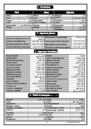 Secondary Three5
3 - Derivatives
Verb Noun Adjective
Affect ‫يؤثر‬‫علي‬ Effect ‫تأثير‬/‫أثر‬ Effective ‫مؤثر‬
Cost ‫يكلف‬ Cost ‫تكلفة‬ Costly ‫مكلف‬/‫غالي‬‫الثمن‬
Expect ‫يتوقع‬ Expectation ‫توقع‬ Expected ‫متوقع‬
Leak ‫يتسرب‬ Leak / Leakage ‫تسرب‬ Leaky ‫به‬‫تسريب‬
Systematize ‫ي‬ُ‫ضبط‬‫وفق‬‫نظام‬‫معين‬ System ‫نظام‬ Systematic ‫منظم‬
Weigh ‫يزن‬ Weight ‫الوزن‬ Weighty
Weightless
‫ثقيل‬/‫ھام‬
‫الوزن‬ ‫منعدم‬
4 - Important phrases
achieve prosperity and welfare
‫يحقق‬‫الرخاء‬
‫والرفاھية‬
Every branch of knowledge ‫المعرفة‬ ‫فروع‬ ‫كل‬
achieve self-sufficiency ‫الذاتي‬ ‫االكتفاء‬ ‫لتحقيق‬ In the course of the last years ‫األ‬ ‫غضون‬ ‫في‬‫األخيرة‬ ‫عوام‬
Achieving safety for citizens ‫األمن‬ ‫تحقيق‬‫للمواطنين‬ Right habits and moralities ‫الصحيحة‬ ‫واألخالق‬ ‫العادات‬
develop individual awareness ‫الفردي‬ ‫الوعي‬ ‫لتنمية‬ We have to stand firmly against ‫ضد‬ ‫بحزم‬ ‫نقف‬ ‫أن‬ ‫علينا‬
5 - Important Vocabulary
Arab solidarity ‫العربي‬ ‫التضامن‬ limited ‫محدوده‬
artificial lake ‫صناعية‬ ‫بحيرة‬ make contributions to ‫إسھامات‬ ‫يقدم‬‫لـ‬
Benefit the economy ‫االقتصاد‬ ‫يفيد‬ Maximum benefit ‫قصوى‬ ‫فائدة‬
catch up with ‫يساير‬=‫يواكب‬ Nervous system ‫العصبي‬ ‫الجھاز‬
Circulatory system ‫الدوري‬ ‫الجھاز‬ Pay attention to ‫إلي‬ ‫ينتبه‬
cover our needs ‫احتياجاتنا‬ ‫يغطي‬ peace loving country ‫للسالم‬ ‫محبة‬ ‫دولة‬
Digestive system ‫الھضمي‬ ‫الجھاز‬ political system ‫سياسي‬ ‫نظام‬
diplomatic mission ‫دبلوماسية‬ ‫مھمة‬ rescue mission ‫إنقاذ‬ ‫مھمة‬
Distance learning ‫بعد‬ ‫عن‬ ‫التعلم‬ Respiratory system ‫التنفسي‬ ‫الجھاز‬
exert great efforts ‫عظيمة‬ ‫جھودا‬ ‫يبذل‬ Reveal a secret ‫سر‬ ‫يفشي‬ ‫أو‬ ‫عن‬ ‫يكشف‬ُ
expenses ‫مصاريف‬ space invasion (conquering) ‫الفضاء‬ ‫غزو‬
grave violation ‫خطير‬ ‫انتھاك‬ space shuttle ‫فضاء‬ ‫مكوك‬
Improve living conditions ‫المعيشة‬ ‫ظروف‬ ‫يحسن‬ُ step by step ‫بخطوة‬ ‫خطوة‬
in favour of ‫لصالح‬/‫لـ‬ ‫مؤيد‬ the corner stone ‫الزاوية‬ ‫حجر‬
Launch a campaign ‫حملة‬ ‫يشن‬ the effective means ‫الفعالة‬ ‫الوسيلة‬
Launch a satellite ‫صناعي‬ ‫قمر‬ ‫يطلق‬ُ with all means ‫السبل‬ ‫بكل‬-‫الوسائل‬
6 - Words & antonyms ‫و‬ ‫ﻛﻠﻣﺎت‬‫ﻋﻛﺳﻬﺎ‬
Current ‫الحالي‬/‫الجاري‬ Past ‫الماضي‬
Thick ‫سميك‬ Thin ‫نحيف‬/‫رفيع‬/‫رقيق‬
Agreement ‫اتفاق‬ Disagreement ‫اتفاق‬ ‫عدم‬
Weighty = heavy ‫ثقيل‬ Light ‫خفيف‬
Weighty = important ‫ھام‬ Unimportant , trivial ‫تافه‬/‫ھام‬ ‫غير‬
Improve ‫يتحسن‬ Worsen/deteriorate ‫يسوء‬/‫يتدھور‬
Go down ‫ينخفض‬ Go up ‫يرتفع‬
Take off ‫تقلع‬ُ)‫الطائرة‬( Land ‫تھبط‬
Secret ‫ســر‬ Known ‫معروف‬
Dangerous ‫خطير‬ Safe ‫آمن‬
 