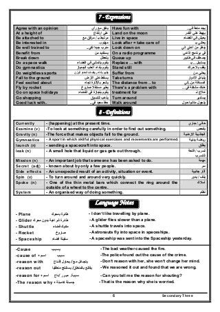 Secondary Three6
7 - Expressions
Agree with an opinion ‫رأي‬ ‫مع‬ ‫يتفق‬ Have fun with ‫في‬ ‫متعة‬ ‫يجد‬..
At a height of ‫ارتفاع‬ ‫علي‬ Land on the moon ‫القمر‬ ‫علي‬ ‫يھبط‬
Be attached to ‫بـ‬ ‫مرتبط‬/‫مع‬ ‫مرفق‬ Live in space ‫الفضاء‬ ‫في‬ ‫يعيش‬
Be interested in ‫بـ‬ ‫مھتم‬ Look after = take care of ‫بـ‬ ‫يعتني‬
Be well trained to ‫لكي‬ ‫جيدا‬ ‫مدرب‬.. Look down on ‫الي‬ ‫أعلي‬ ‫من‬ ‫ينظر‬
Benefit from ‫من‬ ‫يستفيد‬ On a radio programme ‫إذاعي‬ ‫برنامج‬ ‫في‬
Break down ‫يتعطل‬ Queue up ‫طابور‬ ‫في‬ ‫يصطف‬
Do a space walk ‫الفضاء‬ ‫في‬ ‫بالمشي‬ ‫يقوم‬ Replace … with ‫يستبدل‬..‫بـ‬
Do gymnastics ‫الجمباز‬ ‫ألعاب‬ ‫بأداء‬ ‫يقوم‬ Stand still ‫حراك‬ ‫بال‬ ‫يقف‬
Do weightless sports ‫الوزن‬ ‫انعدام‬ ‫رياضات‬ ‫بأداء‬ ‫يقوم‬ Suffer from ‫من‬ ‫يعاني‬
Fall to the ground ‫األرض‬ ‫علي‬ ‫يسقط‬ Take turns ‫األدوار‬ ‫يتبادل‬
Feel excited about ‫تجاه‬ ‫باإلثارة‬ ‫يشعر‬ The distance from .. to ‫من‬ ‫المسافة‬..‫إلي‬
Fly by rocket ‫صاروخ‬ ‫مستقال‬ ‫يطير‬ There's a problem with ‫في‬ ‫مشكلة‬ ‫ھناك‬..
Go on space holidays ‫يقوم‬‫الفضاء‬ ‫في‬ ‫بأجازة‬ treatment for ‫لـ‬ ‫عالج‬
Go shopping ‫للتسوق‬ ‫يذھب‬ Turn around ‫يستدير‬
Good luck with.. ‫في‬ ‫سعيد‬ ‫حظ‬.. Walk around ‫حول‬ ‫ماشيا‬ ‫يتجول‬
8 - Definitions
Currently - (happening) at the present time. ‫حالي‬/‫جاري‬
Examine (v) -To look at something carefully in order to find out something. ‫يفحص‬
Gravity (n) -The force that makes objects fall to the ground. ‫االرضية‬ ‫الجاذبية‬
Gymnastics - A sport in which skilful physical exercises and movements are performed. ‫بدنية‬ ‫رياضة‬
launch (n) - sending a spacecraft into space. ‫يطلق‬
leak (n) - A small hole that liquid or gas gets out through. ‫تسرب‬/‫فتحة‬
‫للتسرب‬
Mission (n) - An important job that someone has been asked to do. ‫مھمة‬
Secret (adj) - known about by only a few people. ‫سر‬
Side effects - An unexpected result of an activity, situation or event. ‫جانبية‬ ‫آثار‬
Spin (v) - To turn around and around very quickly. ‫يلف‬/‫يدور‬
Spoke (n) - One of the thin metal bars which connect the ring around the
outside of a wheel to the centre.
‫أسالك‬
System - An organised way of doing something. ‫نظام‬
Language Notes
- Plane ‫طائرة‬‫ب‬‫محرك‬ - I don’t like travelling by plane.
- Glider ‫محرك‬ ‫بدون‬ ‫شراعية‬ ‫طائرة‬ - A glider flies slower than a plane.
- Shuttle ‫فضاء‬ ‫مكوك‬ - A shuttle travels into space.
- Rocket ‫صاروخ‬ - Astronauts fly into space in spaceships.
- Spaceship ‫فضاء‬ ‫سفينة‬ - A spaceship was sent into the Spaceship yesterday.
-Cause ‫يسبـب‬ - The bad weather caused the fire.
-cause of + ‫اسـم‬ ‫سبـب‬ -The police found out the cause of the crime.
-reason with ‫إقـناع‬ ‫يحاول‬ /‫مـع‬ ‫يتجـادل‬ - Don’t reason with her, she won’t change her mind.
-reason out ‫منطقيا‬ ‫يستنتج‬ /‫بالمنطق‬ ‫يقتنع‬ - We reasoned it out and found that we are wrong.
-reason for + ‫اسـم‬ ‫داع‬/ ‫مبـرر‬ /‫سبب‬ - Can you tell me the reason for shouting?
-The reason why + ‫كامــلة‬ ‫جمــلة‬ - That is the reason why she is worried.
 