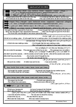 Secondary Three90
‫ﻟﻠﻣﺟﻬوﻝ‬ ‫اﻟﻣﺑﻧﻲ‬ ‫ﻋﻠﻲ‬ ‫ﻋﺎﻣﺔ‬ ‫ﻣﻼﺣظﺎت‬
People /They ( think – say – believe – know – suppose – expect – allege.. )
= It + is +( thought-said-believed-known- supposed-expected....etc.)
= ‫اﻻﺳم‬/‫اﻟﺿﻣﻳر‬ (am / is are) + p.p + to + + inf. ‫ﻣﺻد‬‫ر‬ ………
= Object ‫ﻣﻔﻌوﻝ‬ + am / is / are +( thought-said-believed-....etc.) + to + inf. ………
- People believe that Ali is able to win the cup. - I t is believed that Ali is able to win the cup.
- Ali is believed to be able to win the cup. - The cup is believed to be able to be won by Ali.
People /They ( thought – said – believed – knew – supposee – expected – alleged.. )
= It + was +( thought-said-believed-known- supposed-expected....etc.)
= ‫اﻻﺳم‬/‫اﻟﺿﻣﻳر‬ (was / were) + p.p + to + inf.‫ﻣﺻدر‬ ……. /to have + p.p........
=Object ‫ﻣﻔﻌوﻝ‬ +(was / were) +( thought-said-believed-....etc.)+ to + inf.‫ﻣﺻدر‬ ………
I thought that Omer opened the front door. – It was thought that Omer opened the front door.
- Omer was thought to have opened the front door. – Omer was thought to open the front door.
- The front door was thought to have been opened by omer.
-‫نستخدم‬ ‫مستمر‬ ‫مضارع‬ ‫وجود‬ ‫حالة‬ ‫في‬to be + ing):(
-I think he is making a plan. - It is thought that he is making a plan.- He is thought to be making a plan.
-‫وجود‬ ‫حالة‬ ‫في‬‫ماضي‬‫نستخدم‬ ‫مستمر‬to( be +V- ing )‫أو‬)to have been +V- ing(
-I think she was making a cake. - It is thought that she was making a cake.
- She is thought to be making/ to have been making a cake.
-‫الفاعل‬ ‫كان‬ ‫اذا‬)No one- Nobody(‫ف‬‫أ‬ ‫يمكن‬‫نضع‬ ‫ال‬(by)‫الجملة‬ ‫وننفي‬
-No one wrote the passage. -The passage was written by no one. -The passage was not written.
–‫كلمة‬(all)‫أن‬ ‫يمكن‬‫الى‬ ‫تحول‬(Not all)‫وكلمة‬(any)‫أن‬ ‫يمكن‬‫الى‬ ‫تحول‬(No):
-He didn't eat all the sweets. – All the sweets weren't eaten by him. -Not all the sweets were eaten.
-She didn't buy any books. - Any books weren't boyght by her.
- No books were bought by her.
–‫عاقل‬ ‫غير‬ ‫واألخر‬ ‫عاقل‬ ‫احدھما‬ ‫مفعولين‬ ‫الجملة‬ ‫في‬ ‫جاء‬ ‫اذا‬:
-He sent me a letter. -A letter was sent to me. - I was sent a letter.
-‫الجر‬ ‫حرف‬ ‫يستخدم‬for‫أف‬ ‫مع‬‫مثل‬ ‫معينة‬ ‫عال‬:
buy / build / find / order / make / leave / save / get / keep....
- He bought his mother a present. - A present was bought for my mother by me.
- The woman kept the cat hungry. – The cat was kept hungry.
-‫يستخ‬‫الجر‬ ‫حرف‬ ‫دم‬to‫مثل‬ ‫معينة‬ ‫أفعال‬ ‫مع‬:
give / bring / lend / offer / pass / read / sell / show / write........
- He passed me the ball. - The ball was passed to me.
- The offered her some juice. – Some juice were offered to her.
–‫نستخدم‬ ‫لمجھول‬ ‫التحويل‬ ‫عند‬ ‫األمر‬ ‫صيغة‬:
Let + ‫ﻣﻔﻌوﻝ‬ + be + p.p
-Finish your homework. -Let your homework be finished
-Don't open the door. -Don't let the door be opened.
-‫األفعال‬ ‫مع‬make / see / help / hear / notice / watch‫نستخدم‬inf.‫نستخدم‬ ‫و‬ ‫المعلوم‬ ‫فى‬to + inf.‫المجھول‬ ‫فى‬:
- I saw him steal the money. - He was seen to steal the money.
-I heard him say so. -He was heard to say so.
-We made her study hard. -She was made to study hard.
 