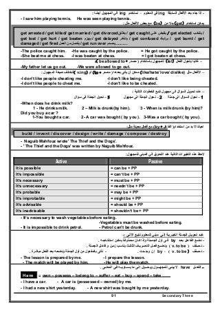 Secondary Three91
-‫السابقة‬ ‫األفعال‬ ‫بعد‬ ‫جاء‬ ‫إذا‬ing‫نستخدم‬ ، ‫المعلوم‬ ‫في‬ing‫أيضا‬ ‫المجھول‬ ‫في‬:
- I saw him playing tennis. He was seen playing tennis.
‫استخدام‬ ‫يمكن‬(get)‫من‬ ‫بدال‬(be)‫مثل‬ ‫األفعال‬ ‫بعض‬ ‫مع‬:
get arrested / get killed/ get married / get divorced ‫ي‬‫ق‬‫طل‬ / get caught ‫ي‬‫عل‬ ‫بض‬‫يق‬ / get elected ‫ب‬‫ينتخ‬ /
get lost / get hurt / get beaten ‫زم‬‫يھ‬ / get delayed ‫أخر‬‫يت‬ / get confused ‫ك‬‫يرتب‬ / get burnt / get
damaged / get fired ‫يفصل‬‫من‬‫العمل‬ / get run over ‫يصـدم‬...........
-The police caught him. -He was caught by the police. = He got caught by the police.
-She beat me at chess. -I was beaten at chess. = I got beaten at chess.
–‫الفعل‬ ‫يتحول‬ ‫غالبا‬(let)‫باستخدام‬ ‫للمجھول‬)‫مصدر‬:( be allowed to +
-My father let us go out. -We were allowed to go out.
–‫مثل‬ ‫األفعال‬(like/hate/ love/ dislike)‫بعدھا‬ ‫يأتى‬ ‫أن‬ ‫ممكن‬)‫مصدر‬(to +‫أو‬( v.ing)‫المجھول‬ ‫صيغة‬ ‫فتختلف‬:
-I don't like people cheating me. -I don't like being cheated.
-I don't like people to cheat me. -I don't like to be cheated.
–‫التالية‬ ‫الخطوات‬ ‫نتبع‬ ‫مجھول‬ ‫الى‬ ‫السؤال‬ ‫تحويل‬ ‫عند‬:
1–‫جملة‬ ‫الى‬ ‫السؤال‬ ‫نحول‬2–‫مجھول‬ ‫الى‬ ‫الجملة‬ ‫نحول‬3–‫سؤال‬ ‫الى‬ ‫الجملة‬ ‫نحول‬
-When does he drink milk?
1 - He drinks milk. 2 – Milk is drunk(by him). 3 - When is milk drunk (by him)?
Did you buy a car ?
1-You bought a car. 2- A car was bought ( by you ). 3-Was a car bought ( by you).
‫احيانا‬‫استخدام‬ ‫من‬ ‫بد‬ ‫ال‬)‫الفاعل‬+by(‫مثل‬ ‫معينة‬ ‫أفعال‬ ‫مع‬:
build / invent / discover / design / write / damage / compose / destroy
- Naguib Mahfouz wrote' The Thief and the Dogs'.
- ' The Thief and the Dogs' was written by Naguib Mahfouz.
‫ھذ‬ ‫الحظ‬‫ال‬ ‫التغييرات‬ ‫ه‬‫للمجھول‬ ‫المبني‬ ‫الي‬ ‫التحويل‬ ‫عند‬ ‫تالية‬:
Active Passive
It is possible = can be + PP
It’s impossible = can’t be + PP
It’s necessary = must be + PP
It’s unnecessary = needn’t be + PP
It’s probable = may be + PP
It’s improbable = might be + PP
It’s advisable = should be + PP
It’s inadvisable = shouldn’t be + PP
- It’s necessary to wash vegetables before eating.
-Vegetables must be washed before eating.
- It is impossible to drink petrol. - Petrol can't be drunk.
‫اآلتـى‬ ‫نتبـع‬ ‫للمعلوم‬ ‫مبني‬ ‫إلـى‬ ‫الخبـريـة‬ ‫الجمـلة‬ ‫تحويـل‬ ‫عنـد‬:‫ـ‬
-‫بعـد‬ ‫الفاعـل‬ ‫نضـع‬by‫استنتـا‬ ‫يمكـن‬ ‫محـذوفـا‬ ‫كـان‬ ‫وإذا‬ ‫الجمــلة‬ ‫أول‬ ‫فـى‬ً‫جـه‬.
-‫نحــذف‬)v. to be(‫الجمـلة‬ ‫فاعـل‬ ‫و‬ ‫زمـن‬ ‫يناسب‬ ‫الثالـث‬ ‫التصـريـف‬ ‫فعــل‬ ‫ونضــع‬.
-‫نحــذف‬v. to be )(،by‫وجــدت‬ ‫إن‬.-‫مباشرة‬ ‫الفعل‬ ‫بعد‬ ‫ونضعـه‬ ‫الجملة‬ ‫أول‬ ‫من‬ ‫بالمفعول‬ ‫نأتى‬.
- The lesson is prepared by me. - I prepare the lesson.
- The match will be played by him. - He will play the match.
-‫الفع‬‫ـ‬‫ـل‬have‫للمجھـ‬ ‫يبنـى‬ ‫ال‬‫ــ‬‫ويحـ‬ ‫ول‬‫ــ‬‫يس‬ ‫ما‬ ‫إلـى‬ ‫ول‬‫ـ‬‫ـاوي‬‫ـ‬‫المعن‬ ‫فـى‬ ‫ـه‬‫ـ‬‫ـى‬.
Have = own – possess – belong to – suffer – eat – buy – spend – take ……
- I have a car. - A car is (possessed – owned) by me.
- I had a new shirt yesterday. - A new shirt was bought by me yesterday.
 
