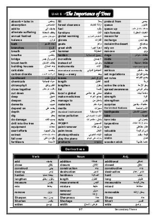 Secondary Three97
Unit 6 –The Importance of Trees
absorb = take in ‫يمتص‬ fill ‫يمأل‬ protect from ‫يحمى‬
absorption ‫امتصاص‬ forest clearance ‫الغابات‬ ‫إزالة‬ queue ‫طابور‬
add to ‫إلى‬ ‫يضيف‬ fuel ‫وقود‬ queue up ‫طابور‬ ‫فى‬ ‫يقف‬ ‫ـ‬ ‫يصطف‬
alleviate suffering ‫المعاناة‬ ‫يخفف‬ furniture ‫أثاث‬ rain forests ‫ال‬‫المطيرة‬ ‫غابات‬
annual festival ‫سنوي‬ ‫مھرجان‬ global warming ‫الحرارى‬ ‫االحتباس‬ reason for ‫سبب‬
balance ‫تو‬‫ا‬‫زن‬ gloves ‫قفازات‬ recharge ‫شحن‬ ‫يعيد‬
bark ‫الشجر‬ ‫لحاء‬ goats ‫ماعز‬ reclaim the desert ‫يستصلح‬
branches ‫فروع‬ great shift ‫كبيرا‬ ‫تحوال‬ rely on ‫يع‬‫على‬ ‫تمد‬
breath ‫تنفس‬ hammer ‫المطرقة‬ remove ‫يزيل‬
breathe ‫يتنفس‬ harden ‫صالبة‬ ‫أشد‬ ‫يصبح‬ rings ‫حلقات‬-‫دوائر‬
bridge ‫كوبرى‬/‫جسر‬ incredible ‫يصدق‬ ‫ال‬ roots ‫جذور‬
brush teeth ‫ينظف‬‫األسنان‬ instead of ‫من‬ ‫بدل‬ rubber ‫مطاط‬/‫استيكة‬
building houses ‫بناء‬‫المن‬‫ازل‬ instruments ‫آالت‬ Sap ‫النسغ‬/‫النبات‬ ‫عصارة‬
calculate ‫يحسب‬ international community ‫الدولي‬ ‫المجتمع‬ serious ‫جاد‬-‫خطير‬
carbon dioxide ‫الكربون‬ ‫أكسيد‬ ‫ثانى‬ keep --- away ‫يبعد‬ set regulations ‫اللوائح‬ ‫يضع‬
cardboard ‫مقوى‬ ‫ورق‬ leaves ‫شجر‬ ‫أوراق‬ set rules ‫القواعد‬ ‫يضع‬
chemicals ‫كيميائية‬ ‫مواد‬ length ‫الطول‬ soil ‫تربة‬
chlorophyll ‫الكلوروفيل‬ lengthen ‫يطول‬ solve the crisis ‫األزمة‬ ‫يحل‬
close together ‫بعض‬ ‫من‬ ‫بالقرب‬ list ‫قائمة‬ spread awareness ‫الوعي‬ ‫ينشر‬
cut down ‫يقطع‬ local x global ‫محلى‬x‫عالمى‬ stake ‫نبات‬ ‫دعامة‬
deep ‫عميق‬ make medicines ‫الدواء‬ ‫يصنع‬ strength ‫قوة‬
deepen ‫يعمق‬ manage to ‫من‬ ‫يتمكن‬ strengthen ‫يقوي‬
demerits ‫عيوب‬ materials ‫مواد‬‫خ‬‫ام‬ surprise ‫مفاجأة‬-‫يفاجئ‬
depend on ‫على‬ ‫يعتمد‬ merits ‫مميزات‬ the United Nations ‫المتحدة‬ ‫األمم‬
depth ‫عمق‬ musical instrument ‫م‬ ‫آلة‬‫وسيق‬‫ية‬ toothpaste ‫األسنان‬ ‫معجون‬
dig ‫يحفر‬ noise pollution ‫الضوضائي‬ ‫التلوث‬ tube ‫أنبوب‬‫ة‬
do damage ‫تلف‬ ‫يسبب‬ nuts ‫بندق‬-‫مكسرات‬ turn into ‫إلى‬ ‫يتحول‬
drill into the tree ‫يحفر‬ oxygen ‫أكسجين‬ turpentine ‫ال‬ ‫إلزالة‬ ‫سائل‬‫طالء‬
equipment ‫معدات‬ paint remover ‫طالء‬ ‫مزيل‬ tyre ‫مطاطى‬ ‫إطار‬
exert efforts ‫الجھود‬ ‫يبذل‬ palm trees ‫النخل‬ valuable ‫قيمة‬ ‫ذو‬ ‫شئ‬
extract ‫يستخرج‬/‫يستخلص‬ photosynthesis ‫البناء‬‫الضوئي‬ value ‫قيمة‬‫يقيم‬ ‫ـ‬
fall over ‫على‬ ‫من‬ ‫يقع‬ play the piano ‫ي‬‫البيانو‬ ‫على‬ ‫عزف‬ violin ‫كمان‬
fertilizers ‫األسمدة‬ products ‫ت‬ ‫منتجا‬ wooden stick ‫عصا‬‫خشبية‬
Derivatives
Verb Noun Adj.
add ‫يضيف‬ُ addition ‫إضافة‬ additional ‫إضافي‬
close ‫يغلق‬ُ closure ‫إغالق‬ closed ‫مغلق‬
construct ‫يبني‬ construction ‫بناء‬ِ constructive ‫بناء‬َ َ
destroy ‫يدمر‬ُ destruction ‫تدمير‬ destructive ‫مدمر‬ِ َ ُ/‫ھدام‬
harden ‫صلبا‬ ‫يجعله‬ hardness ‫الصالبة‬ hard ‫صلب‬
lengthen ‫يطول‬ِ َ ُ/‫يطيل‬ length ‫الطول‬ long ‫طويل‬
measure ‫يقيس‬ measurement ‫قياس‬ measurable ‫قياسه‬ ‫يمكن‬
mix ‫يخلط‬ mixture ‫خليط‬ mixed ‫مختلط‬
remove ‫يزيل‬ُ
remover ‫مزيل‬
removal ‫إزالة‬
removable ‫إزالته‬ ‫يمكن‬
Sharpen ‫يسن‬/‫يحد‬ Sharpness ‫حدة‬ Sharp ‫حاد‬
Shorten ‫يقصر‬ Shortage ‫ن‬‫قص‬ Short ‫قصير‬
widen ‫يوسع‬ُ width ‫عرض‬/‫اتساع‬ wide ‫واسع‬
 