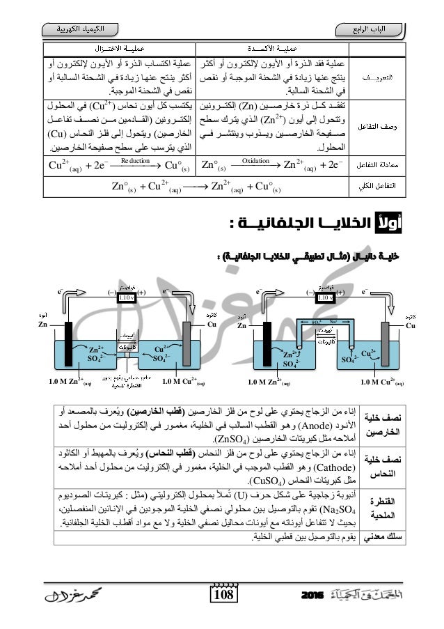 108 2016
اٌترزح فمد ػٍّ١خْٛاأل٠ت ٚأأوضتس ٚأ ْٚإلٌىزتس
ا اٌشؾٕخ ٟف ح ش٠ب ػٕٙب ٠ٕزظٌّٛٔمتض ٚ...