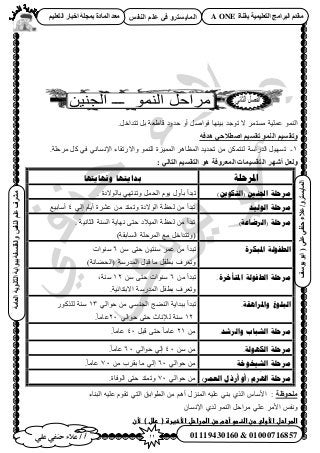 11‫أ‬‫علي‬ ‫حنفي‬ ‫عالء‬ /
‫اىْفظ‬ ٌ‫ػي‬ ٜ‫ف‬ ٗ‫اىَبٝغزش‬
ٜ‫ػي‬ٜ‫دْف‬‫ػالء‬/ٗ‫اىَبٝغزش‬(‫ٝ٘عف‬٘‫اث‬
‫اىؼبٍخ‬‫اىثبّ٘ٝخ‬‫ثج٘اثخ‬‫ٗاىفيغفخ‬‫اىْفظ‬ٌ‫ػي‬‫ٍششف‬
01119430160 & 01000716857
‫ثقْبح‬ ‫اىزؼيَٞٞخ‬ ‫اىجشاٍج‬ ً‫ٍقذ‬A ONEٌٞ‫اىزؼي‬ ‫اخجبس‬ ‫ثَجيخ‬ ‫اىَبدح‬ ‫ٍؼذ‬
.َ‫طظيحه‬ َ‫ر‬ ‫هخ١ؼش‬ ‫كيٝى‬ ٝ‫أ‬ َٛ‫كٞح‬ ‫ر٤ٜ٘خ‬ ‫طٞؿي‬ ٫ َٔ‫ٓٔظ‬ ‫ػِٔ٤ش‬ ُٞٔ٘‫ح‬
ٔ‫ٕذف‬ ٜ‫اططالد‬ ٌٞ‫رقغ‬ َْ٘‫اى‬ ٌٞ‫ٗرقغ‬
1-.‫َٓكِش‬ ًَ ٢‫ك‬ ٢ٗ‫ح٩ٗٔخ‬ ‫ٝح٫ٍطوخء‬ ُِٞٔ٘ ‫حُٔٔ٤ِس‬ َٛ‫حُٔظخ‬ ‫طلي٣ي‬ ٖٓ ٌٖٔ‫ُ٘ظ‬ ‫حُيٍحٓش‬ َ٤ٜٔ‫ط‬
‫اى‬ ‫أشٖش‬ ‫ٗىؼو‬: ٜ‫اىزبى‬ ٌٞ‫اىزقغ‬ ٕ٘ ‫اىَؼشٗفخ‬ ‫زقغَٞبد‬
‫ادلشحهخ‬‫َٔٓبيخٓب‬ ‫بذايخٓب‬
)ٍٕٚ‫(انتك‬ ‫اجلُني‬ ‫يشحهخ‬. ‫رخُٞ٫ىس‬ ٢ٜ‫ٝط٘ظ‬ َٔ‫حُل‬ ّٞ٣ ٍٝ‫رؤ‬ ‫طزيأ‬
‫انٕنٛذ‬ ‫يشحهخ‬٢ُ‫ا‬ ّ‫أ٣خ‬ ‫ػَ٘س‬ ٖٓ ‫ٝطٔظي‬ ‫حُٞ٫ىس‬ ‫ُلظش‬ ٖٓ ‫طزيأ‬4‫أٓخر٤غ‬
)‫(انشضبػخ‬ ‫يشحهخ‬. ‫حُؼخٗ٤ش‬ ‫حُٔ٘ش‬ ‫ٜٗخ٣ش‬ ٠‫كظ‬ ‫حُٔ٤٬ى‬ ‫ُلظش‬ ٖٓ ‫طزيأ‬
)‫حُٔخروش‬ ‫حَُٔكِش‬ ‫ٓغ‬ َ‫(ٝطظيحه‬
‫ادلجكشح‬ ‫انغفٕنخ‬ٖٓ ٠‫كظ‬ ٖ٤‫ٓ٘ظ‬ َٔ‫ػ‬ ٖٓ ‫طزيأ‬6‫ٓ٘ٞحص‬
)‫(حُل٠خٗش‬ ‫حُٔيٍٓش‬ َ‫هز‬ ‫ٓخ‬ َ‫رطل‬ ‫ٝطؼَف‬
.‫ادلتأخشح‬ ‫انغفٕنخ‬ ‫يشحهخ‬ٖٓ ‫طزيأ‬6ٖٓ ٠‫كظ‬ ‫ٓ٘ٞحص‬12,‫ٓ٘ش‬
.‫ح٫رظيحث٤ش‬ ‫حُٔيٍٓش‬ َ‫رطل‬ ‫ٝطؼَف‬
.‫ٔادلشاْمخ‬ ‫انجهٕؽ‬ٞ‫ك‬ ٖٓ ٢ٔ٘‫حُـ‬ ‫حُ٘٠ؾ‬ ‫رزيح٣ش‬ ‫طزيأ‬٢ُ‫ح‬13ًٌٍُِٞ ‫ٓ٘ش‬
12٢ُ‫كٞح‬ ٠‫كظ‬ ‫ُ٪ٗخع‬ ‫ٓ٘ش‬20.ً‫خ‬ٓ‫ػخ‬
.‫ٔانششذ‬ ‫انشجبة‬ ‫يشحهخ‬ٖٓ21َ‫هز‬ ٠‫كظ‬ ً‫خ‬ٓ‫ػخ‬40.ً‫خ‬ٓ‫ػخ‬
.‫انكٕٓنخ‬ ‫يشحهخ‬ٖٓ ٖٓ40٢ُ‫كٞح‬ ٢ُ‫ا‬60.ً‫خ‬ٓ‫ػخ‬
‫انشٛخٕخخ‬ ‫يشحهخ‬٢ُ‫كٞح‬ ٖٓ60ٖٓ ‫روَد‬ ‫ٓخ‬ ٢ُ‫ا‬00.ً‫خ‬ٓ‫ػخ‬
)‫انؼًش‬ ‫أسرل‬ ٔ‫(أ‬ ‫شو‬
َ
‫اذل‬ ‫يشحهخ‬٢ُ‫كٞح‬ ٖٓ00٠‫كظ‬ ‫ٝطٔظي‬.‫حُٞكخس‬
‫ٍيذ٘ظخ‬‫حُز٘خء‬ ٚ٤ِ‫ػ‬ ّٞ‫طو‬ ٢‫حُظ‬ ‫حُطٞحرن‬ ٖٓ ْٛ‫أ‬ ٍُِ٘ٔ‫ح‬ ٚ٤ِ‫ػ‬ ٢٘‫ر‬ ١ٌُ‫ح‬ ّ‫ح٧ٓخ‬ :
ٕ‫ح٩ٗٔخ‬ ١‫ُي‬ ُٞٔ٘‫ح‬ َ‫َٓحك‬ ٢ِ‫ػ‬ َٓ٧‫ح‬ ْ‫ٝٗل‬
‫اضطراحلػاألوضىػطنػاضظطوػأعمػطنػاضطراحلػاألخغرةػ‬‫(ػرضلػ)ػػألن‬‫ػ‬‫ػ‬
 