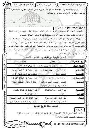 32‫أ‬‫علي‬ ‫حنفي‬ ‫عالء‬ /
‫اىْفظ‬ ٌ‫ػي‬ ٜ‫ف‬ ٗ‫اىَبٝغزش‬
ٜ‫ػي‬ٜ‫دْف‬‫ػالء‬/ٗ‫اىَبٝغزش‬(‫ٝ٘عف‬٘‫اث‬
‫اىؼبٍخ‬‫اىثبّ٘ٝخ‬‫ثج٘اثخ‬‫ٗاىفيغفخ‬‫اىْفظ‬ٌ‫ػي‬‫ٍششف‬
01119430160 & 01000716857
‫ثقْبح‬ ‫اىزؼيَٞٞخ‬ ‫اىجشاٍج‬ ً‫ٍقذ‬A ONEٌٞ‫اىزؼي‬ ‫اخجبس‬ ‫ثَجيخ‬ ‫اىَبدح‬ ‫ٍؼذ‬
3-‫ح٧كَحى‬ ‫(ؿخُز٤ش‬ ٢٘‫رٔؼ‬ ٢ُ‫حػظيح‬ ٢٘‫ٓ٘ل‬ ‫ٍٛٞس‬ ٌ‫طؤه‬ ‫أٜٗخ‬ ‫ٗـي‬ ‫حُوخٛش‬ ‫ٝحُويٍحص‬ ‫حًٌُخء‬ ّ‫ه٤خ‬ ‫ػ٘ي‬
٢ٓٞ‫ٓظ‬–)‫ٟؼخف‬ ٝ‫أ‬ ٖ٣ُ‫ٓٔظخ‬ ‫أٓخ‬ ‫ح٧كَحى‬ ٖٓ ‫ٝهِش‬
‫انىاحذ‬ ‫انفزد‬ ‫داخم‬ ‫انفزدَت‬ ‫انفزوق‬.
1-‫حُٔظؼيى‬ ‫حُـٞحٗذ‬‫س‬‫حُٞحكيس‬ ‫ُِويٍس‬٘‫ػ‬ ‫طٞؿي‬ ٫‫ي‬ُ‫ح‬ ْ‫ر٘ل‬ ‫حُٞحكي‬ ‫حُلَى‬‫يٍؿش‬. ‫ٓظلخٝطش‬ ‫ريٍؿخص‬ ‫طٞؿي‬ َ‫ر‬
2-ٝ ‫طظ٘ٞع‬‫حُويٍس‬ ‫ٌٓٞٗخص‬ ٖٓ ‫حُلَى‬ ٌِٚ‫٣ٔظ‬ ‫ٓخ‬ ٍ‫ٓويح‬ ‫طوظِق‬‫حُؼوِ٤ش‬, ‫حُ٘لٔ٤ش‬ ‫ٝحُٔٔخص‬
3-َ٤ٔ‫ط‬‫حُلَى٣ش‬ ‫حُلَٝم‬َ‫ىحه‬‫حُلَى‬ٚ‫حُظ٘خه‬ ٢ُ‫ا‬‫حُظيٍ٣ذ‬ ٍ‫حٓظَٔح‬ ‫ٓغ‬,ٝ‫حُِ٣خى‬ ٢ُ‫ا‬‫س‬َٔ‫حُؼ‬ ٠‫ك‬ ّ‫حُظوي‬ ‫ٓغ‬
‫ٍثبه‬:‫ح٧كَحى‬ ٖ٤‫ر‬ ‫طٞؿي‬ ٫ ‫حُلَى٣ش‬ ‫حُلَٝم‬ٝ َ‫ر‬ ٢‫كو‬َ‫حُل‬ َ‫ىحه‬‫ى‬‫حُلَى‬ ٌٕٞ٣ ‫هي‬ , ‫حُٞحكي‬‫حًٌُخء‬ ٠ُ‫ػخ‬
ٝ‫ح٩ٍحى‬ ‫ٟؼ٤ق‬ ٌُٚ٘‫س‬ٝ َُْٓ‫ح‬ ٠‫ك‬ َٛ‫ٓخ‬ ,ٍ‫حكظٔخ‬ ٠ِ‫ػ‬ ‫ًز٤َس‬ ‫هيٍس‬ ٚ٣‫ُي‬ . ‫حُوطخرش‬ ٠‫ك‬ َٛ‫ٓخ‬ َ٤‫ؿ‬َُٝٔ‫ح‬
ٝ ٠ٔٔ‫حُـ‬٠ٔ‫حُ٘ل‬ َُٝٔ‫ح‬ ٍ‫حكظٔخ‬ ٠ِ‫ػ‬ ٍ‫هخى‬ َ٤‫ؿ‬ٝ ,‫ر٘خ‬, ‫ٓؼ٤٘ش‬ ‫ٜٓ٘ش‬ ٝ‫أ‬ ‫ُيٍحٓش‬ ‫٣ِٜق‬ ٖٔ‫ك‬ ‫ًُي‬ ٠ِ‫ػ‬ ‫ء‬
. َٟ‫أه‬ ‫ٜٓ٘ش‬ ٝ‫أ‬ ‫ُيٍحٓش‬ ‫٣ِٜق‬ ٫ ‫هي‬
‫اجلنسني‬ ‫ثني‬ ‫انفزدٌخ‬ ‫انفزوق‬‫انذكىر‬ (–)‫اإلنبث‬
‫املقبسَت‬ ّ‫ٔج‬‫انزكٕس‬‫انجُبد‬
‫انذكاء‬‫انؼاو‬ّ‫حُؼخ‬ ‫حًٌُخء‬ ٠‫ك‬ ٖ٤ٔ٘‫حُـ‬ ٖ٤‫ر‬ ًٌَ‫ط‬ ‫كَٝم‬ ‫٣ٞؿي‬ ٫
‫اخلصائص‬
‫اجلسًُت‬
ًٌٍُٞ‫ح‬ ‫٣ظلٞم‬ٚ‫حُوٜخث‬ ٞ‫رؼ‬ ٢‫ك‬
ٍٞ‫ًخُط‬ ‫حُـٔٔ٤ش‬
٠‫ك‬ ‫ح٩ٗخع‬ ‫طظلٞم‬‫حُٔؼخرَس‬ٝ‫َٓػش‬
ٕ‫ح٧ُٞح‬ ِ٤٤ٔ‫ط‬ ٠ِ‫ػ‬ ‫ٝحُويٍس‬ ‫حُ٘٠ؾ‬
‫االسخؼذاداث‬
‫ادلؼزفُت‬
ًٌٍُٞ‫ح‬ ‫٣ظلٞم‬٢‫ك‬ٍ٫‫ح٫ٓظي‬
َٟٜ‫حُز‬ ٍٜٞ‫ٝحُظ‬ ٠‫حُلٔخر‬(‫حُويٍس‬
٤ٗ‫حٌُٔخ‬‫ش‬ٝ‫حُـِ٤ع‬ ٠ِ٠‫حُؼ‬ ٍُ‫حُظآ‬)
‫حُِلظ٤ش‬ ‫حُط٬هش‬ ٠‫ك‬ ‫ح٩ٗخع‬ ‫طظلٞم‬
‫ٝحٌُحًَس‬(‫حُيه٤ن‬ ٠ِ٠‫حُؼ‬ ٍُ‫ٝحُظآ‬)
‫انخحصُم‬
ً‫انذراس‬
‫حَُ٣خٟ٤خص‬ ٠‫ك‬ ًٌٍُٞ‫ح‬ ‫٣ظلٞم‬
ِّٞ‫ٝحُؼ‬
ٕٞ٘‫ٝحُل‬ ‫حُِـخص‬ ٠‫ك‬ ‫ح٩ٗخع‬ ‫طظلٞم‬
‫حُ٤يٝ٣ش‬ ٍ‫ٝح٧ٗـخ‬
‫ادلُىل‬َ‫أًؼ‬ ًٌٍُٞ‫ح‬ َ٤ٔ٣٠ُ‫ا‬ٍٞ٤ُٔ‫ح‬
‫ٝحُٔ٤ٌخٗ٤ٌ٤ش‬ ‫ٝحُؼِٔ٤ش‬ ‫حُ٘ظَ٣ش‬
‫ط‬َ‫أًؼ‬ ‫ح٩ٗخع‬ َ٤ٔ٠ُ‫ا‬‫حُـٔخُ٤ش‬ ٍٞ٤ُٔ‫ح‬
‫ح٫ؿظٔخػ٤ش‬ ‫ٝحُويٓش‬ ‫ٝح٧ىر٤ش‬‫ٝحُُِٔ٘٤ش‬
‫انف‬ ‫َشأح‬ ‫أعجبة‬‫انفشدٚخ‬ ‫شٔق‬
1-‫انىراثخ‬
1-٢‫ك‬ َ٤‫ًز‬ ٍٝ‫ى‬ ‫ٍُِٞحػش‬ ٕ‫أ‬ ٢ِ‫ػ‬ ‫ح٧رلخع‬ ‫أًيص‬َٝ‫حُل‬ ٍ‫اظٜخ‬‫ح٧كَحى‬ ‫ًًخء‬ ‫ٝطلي٣ي‬ ‫حُلَى٣ش‬ ‫م‬
ُُٕٝٞ‫ٝح‬ ٍٞ‫ًخُط‬ ‫حُـٔٔ٤ش‬ ٚ‫حُوٜخث‬.
 