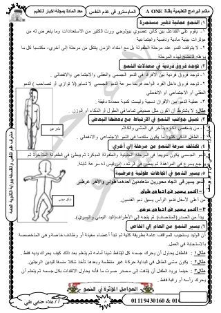 8‫أ‬‫علي‬ ‫حنفي‬ ‫عالء‬ /
‫اىْفظ‬ ٌ‫ػي‬ ٜ‫ف‬ ٗ‫اىَبٝغزش‬
ٜ‫ػي‬ٜ‫دْف‬‫ػالء‬/ٗ‫اىَبٝغزش‬(‫ٝ٘عف‬٘‫اث‬
‫اىؼبٍخ‬‫اىثبّ٘ٝخ‬‫ثج٘اثخ‬‫ٗاىفيغفخ‬‫اىْفظ‬ٌ‫ػي‬‫ٍششف‬
01119430160 & 01000716857
‫ثقْبح‬ ‫اىزؼيَٞٞخ‬ ‫اىجشاٍج‬ ً‫ٍقذ‬A ONEٌٞ‫اىزؼي‬ ‫اخجبس‬ ‫ثَجيخ‬ ‫اىَبدح‬ ‫ٍؼذ‬
1‫يستًزح‬ ‫تغري‬ ‫عًهٍخ‬ ‫اننًى‬ )
1-‫حٌُؼ‬ ‫ٍٝع‬ ٢‫ر٤ُٞٞؿ‬ ١ٞ٠‫ػ‬ ٖ‫ًخث‬ ٖ٤‫ر‬ َ‫حُظلخػ‬ ٠ِ‫ػ‬ ّٞ‫٣و‬ٖٓ ُٚ َٝ‫٣ظؼ‬ ‫ٝٓخ‬ ‫ح٫ٓظؼيحىحص‬ ٖٓ َ٤
‫ٝحؿظٔخػ٤ش‬ ‫ٝٗلٔ٤ش‬ ‫ٓخى٣ش‬ ‫ر٤ج٤ش‬ ‫ٓئػَحص‬
2-‫حٓظيحى‬ ‫ٓغ‬ َ‫ر‬ ‫حُطلُٞش‬ ‫َٓكِش‬ ‫ػ٘ي‬ ُٞٔ٘‫ح‬ ‫٣ظٞهق‬ ٫,١َ‫أه‬ ٠ُ‫ا‬ ‫َٓكِش‬ ٖٓ َ‫٣٘ظو‬ ُِٖٓ‫ح‬‫ٓخ‬ ًَ ‫ٌٓظٔزخ‬
‫حَُٔكِش‬ ٌُٜٙ ‫ُِ٘٠ؾ‬ ِٚٛ‫٣ئ‬
2:‫اننًى‬ ‫يعذالد‬ ‫يف‬ ‫فزدٌخ‬ ‫فزوق‬ ‫تىجذ‬ )
1-‫ح٧كَحى‬ ٖ٤‫ر‬ ‫كَى٣ش‬ ‫كَٝم‬ ‫طٞؿي‬. ٢ُ‫ٝح٫ٗلؼخ‬ ٢‫ٝح٫ؿظٔخػ‬ ٢ِ‫ٝحُؼو‬ ٢ٔٔ‫حُـ‬ ُٞٔ٘‫ح‬ ٢‫ك‬
2-ُٞٔ٘‫ح‬ ) ‫طٜخكذ‬ ٝ‫أ‬ ١ُ‫طٞح‬ ٫(َ٣‫طٔخ‬ ٫ ٢ٔٔ‫حُـ‬ ُٞٔ٘‫ح‬ ‫َٓػش‬ ‫كَرٔخ‬ ‫حُٞحكي‬ ‫حُلَى‬ َ‫ىحه‬ ‫كَٝم‬ ‫طٞؿي‬
٢ُ‫ح٫ٗلؼخ‬ ٝ‫أ‬ ٢‫ح٫ؿظٔخػ‬ ٝ‫أ‬ ٢ِ‫حُؼو‬
3-. ‫ىه٤وش‬ ‫ٓليىس‬ ‫ًٔ٤ش‬ ‫ُٝ٤ٔض‬ ‫ٗٔز٤ش‬ ٕ‫ح٧هَح‬ ٖ٤‫ر‬ ُٞٔ٘‫ح‬ ‫ػِٔ٤ش‬
‫ٍثبه‬:ًٕٞ‫أ‬ ٕ‫أ‬ ١َ‫٣٘ظ‬ ٫ُُٕٞ‫ح‬ ٝ‫أ‬ ‫حًٌُخء‬ ٝ‫أ‬ ٍٞ‫حُط‬ ٢‫ك‬ ‫طٔخٓخ‬ ٢‫ٛي٣و‬ َ‫ٓؼ‬.
3: ‫انجعض‬ ‫ثعضهب‬ ‫يع‬ ‫االرتجبط‬ ‫يف‬ ‫اننًى‬ ‫جىانت‬ ‫متٍم‬ )
1-ّ٬ٌُ‫ٝح‬ ٢ُ٘ٔ‫ح‬ ٢‫ك‬ َ‫٣ظؤه‬ ٙ‫ًًخإ‬ ٞ‫٣٘ول‬ ٖٓ
2-. ٢ُ‫ٝح٫ٗلؼخ‬ ٢‫ح٫ؿظٔخػ‬ ُٞٔ٘‫ح‬ ٢‫ك‬ ‫ٓظويٓخ‬ ٌٕٞ٣ ‫ٓخ‬ ‫ًؼ٤َح‬ ٢ًٌُ‫ح‬ َ‫حُطل‬
4‫أخزي‬ ‫إيل‬ ‫يزحهخ‬ ‫ين‬ ‫اننًى‬ ‫سزعخ‬ ‫ختتهف‬ )
‫ح‬ ُٞٔ٘‫ح‬ْ‫ػ‬ ‫حُٔظؤهَس‬ ‫حُطلُٞش‬ ٢‫ك‬ ‫٣زطت‬ ْ‫ػ‬ ‫حُٔزٌَس‬ ‫ٝحُطلُٞش‬ ‫حُـ٘٤٘٤ش‬ ‫حَُٔكِش‬ ٢‫ك‬ ‫َٓ٣ؼخ‬ ٌٕٞ٣ ٢ٔٔ‫ُـ‬
‫حَُٗي‬ ٢‫ك‬ ‫٣زطت‬ ْ‫ػ‬ ‫حَُٔحٛوش‬ ٢‫ك‬ ‫٣َٔع‬ ‫٣َؿغ‬,.‫ػخرظش‬ ‫َٓػش‬ ُٚ ْ٤ُ ًٕ‫ا‬
5‫وعزضٍخ‬ ‫طىنٍخ‬ ‫اجتبهبد‬ ‫يف‬ ‫اننًى‬ ‫ٌسري‬ )
ٚ‫ػشػ‬ ‫ٗاألخش‬ ٚ‫ؽ٘ى‬ ‫أدذَٕب‬ ِٝ‫ٍزؼبٍذ‬ ِٝ‫ٍذ٘س‬ ٓ‫ارجب‬ ٚ‫ف‬ ‫ٝغٞش‬ َْ٘‫اى‬
1-‫ػ‬‫اض‬‫ظطوػغدغرػسيػاتجاعيػطوضيػ‬
.ٖ٤ٓ‫حُوي‬ ٞٔٗ ‫٣ٔزن‬ ّ‫حَُأ‬ ٞٔ٘‫ك‬ َ‫٧ٓل‬ ٢ِ‫أػ‬ ٖٓ
2-‫ػ‬‫اضظطوػغدغرػسيػاتجاعيػررضي‬‫ػ‬
.)١َٔ٤ُ‫ٝح‬ ٢٘ٔ٤ُ‫ح‬ ‫ح٧١َحف(حُ٤ي‬ ٢ُ‫ا‬ ٚ‫٣ظـ‬ ْ‫ػ‬ )‫حُٜيٍ(حُٔ٘ظٜق‬ ٖٓ ‫٣زيأ‬
6‫اخلبص‬ ‫إيل‬ ‫انعبو‬ ‫ين‬ ‫اننًى‬ ‫ٌسري‬ )
‫أػ٠خء‬ ‫طزيأ‬ ْ‫ػ‬ ‫ًِ٤ش‬ ‫رطَ٣وش‬ ‫ػخٓش‬ ‫ُِٔٞحهق‬ ‫٣ٔظـ٤ذ‬ ‫حُُٞ٤ي‬ ٕ‫أ‬‫حُٔظوٜٜش‬ ٠ٛٝ ‫هخٛش‬ ‫ٝظخثق‬ ٝ‫أ‬ ‫ٓؼ٤٘ش‬
.َٔ‫حُؼ‬ ٢‫ك‬ ‫رخ٫ٓظـخرش‬
‫ٍثبه‬1. ٢‫كو‬ ٚ٣‫٣ي‬ ‫٣لَى‬ ‫ً٤ق‬ ‫ًُي‬ ‫رؼي‬ ِْ‫٣ظؼ‬ ْ‫ػ‬ ٚٓ‫أٓخ‬ ‫ٗ٤جخ‬ ٢‫ُ٤ِظو‬ ًَ ٚٔٔ‫ؿ‬ ‫٣لَى‬ ٕ‫أ‬ ٍٝ‫٣لخ‬ َ‫كخُطل‬ :
‫ٍثبه‬2.ٖ٤ِ‫حَُؿ‬ ٖ٣‫ُِ٤ي‬ ‫ٓ٘ٔوخ‬ ٬ٌٗ ٌ‫طؤه‬ ‫ٝرؼيٛخ‬ ‫ٓ٘ظظٔش‬ َ٤‫ؿ‬ ‫كًَش‬ ‫حُزيح٣ش‬ ٢‫ك‬ َ‫حُطل‬ ٠٘ٓ ٌٕٞ٣ :
‫ٍثبه‬3٣َ٣ ‫ك٤٘ٔخ‬ :ٕ‫أ‬ ِْ‫٣ظؼ‬ ْ‫ػ‬ ٚٔٔ‫ؿ‬ ٌَ‫ر‬ ‫ح٫ُظلخص‬ ٍٝ‫٣لخ‬ ٚٗ‫كؤ‬ ‫ٓخ‬ ‫ٛٞص‬ ٍ‫ٜٓي‬ ٠ُ‫ا‬ ‫٣ِظلض‬ ٕ‫أ‬ َ‫حُطل‬ ‫ي‬
. ٢‫كو‬ ‫ٍهزش‬ ٝ‫أ‬ ٚٓ‫ٍأ‬ ‫٣لَى‬
‫النوو‬ ‫يف‬ ‫املؤثرة‬ ‫الؼواهل‬
‫عرضي‬ ‫شكل‬
‫طويل‬ ‫شكل‬
 