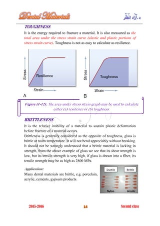 It is the energy required to fracture a material. It is also measured as the
total area under the stress strain curve (elastic and plastic portions of
stress strain curve). Toughness is not as easy to calculate as resilience.
It is the relative inability of a material to sustain plastic deformation
before fracture of a material occurs.
Brittleness is generally considered as the opposite of toughness, glass is
brittle at room temperature. It will not bend appreciably without breaking.
It should not be wrongly understood that a brittle material is lacking in
strength, from the above example of glass we see that its shear strength is
low, but its tensile strength is very high, if glass is drawn into a fiber, its
tensile strength may be as high as 2800 MPa.
Many dental materials are brittle, e.g. porcelain,
acrylic, cements, gypsum products.
Figure (1-12): The area under stress strain graph may be used to calculate
either (a) resilience or (b) toughness.
Ductile Brittle
Nylon Acrylic
 