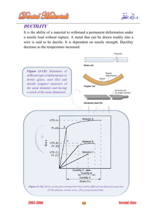 It is the ability of a material to withstand a permanent deformation under
a tensile load without rupture. A metal that can be drawn readily into a
wire is said to be ductile. It is dependent on tensile strength. Ductility
decrease as the temperature increased.
Figure (1-14): Stress strain plots of materials that exhibit different mechanical properties.
(UTS) ultimate tensile stress, (PL) proportional limit.
Figure (1-13): Schematic of
different type of deformation in
brittle (glass, steel file) and
ductile (copper) materials of
the same diameter and having
a notch of the same dimension.
 