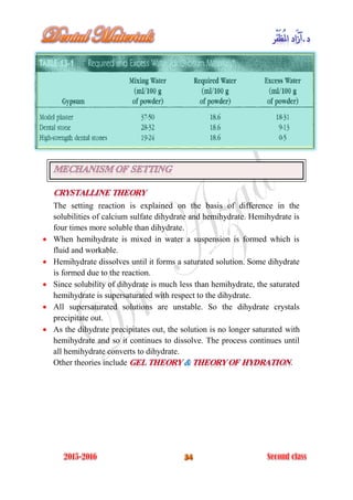 The setting reaction is explained on the basis of difference in the
solubilities of calcium sulfate dihydrate and hemihydrate. Hemihydrate is
four times more soluble than dihydrate.
 When hemihydrate is mixed in water a suspension is formed which is
fluid and workable.
 Hemihydrate dissolves until it forms a saturated solution. Some dihydrate
is formed due to the reaction.
 Since solubility of dihydrate is much less than hemihydrate, the saturated
hemihydrate is supersaturated with respect to the dihydrate.
 All supersaturated solutions are unstable. So the dihydrate crystals
precipitate out.
 As the dihydrate precipitates out, the solution is no longer saturated with
hemihydrate and so it continues to dissolve. The process continues until
all hemihydrate converts to dihydrate.
Other theories include .
 