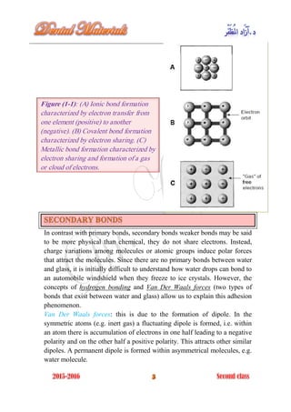 In contrast with primary bonds, secondary bonds weaker bonds may be said
to be more physical than chemical, they do not share electrons. Instead,
charge variations among molecules or atomic groups induce polar forces
that attract the molecules. Since there are no primary bonds between water
and glass, it is initially difficult to understand how water drops can bond to
an automobile windshield when they freeze to ice crystals. However, the
concepts of hydrogen bonding and Van Der Waals forces (two types of
bonds that exist between water and glass) allow us to explain this adhesion
phenomenon.
Van Der Waals forces: this is due to the formation of dipole. In the
symmetric atoms (e.g. inert gas) a fluctuating dipole is formed, i.e. within
an atom there is accumulation of electrons in one half leading to a negative
polarity and on the other half a positive polarity. This attracts other similar
dipoles. A permanent dipole is formed within asymmetrical molecules, e.g.
water molecule.
Figure (1-1): (A) Ionic bond formation
characterized by electron transfer from
one element (positive) to another
(negative). (B) Covalent bond formation
characterized by electron sharing. (C)
Metallic bond formation characterized by
electron sharing and formation of a gas
or cloud of electrons.
 