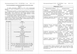 Демонстрационный вариант ЕГЭ 2016 г. РУССКИЙ ЯЗЫК, 11 класс. (2016- 15 / 22)
© 2016 Федеральная служба по надзору в сфере образования и науки Российской Федерации
Система оценивания экзаменационной работы по русскому языку
Часть 1
За верное выполнение заданий 2–6, 8–14, 16–23 экзаменуемый
получает по 1 баллу. За неверный ответ или его отсутствие выставляется
0 баллов.
За выполнение заданий 1 и 15 может быть выставлено от 0 до 2 баллов.
Верным считается ответ, в котором есть все цифры из эталона и отсутствуют
другие цифры. 1 балл ставится, если: одна из цифр, указанных в ответе,
не соответствует эталону; отсутствует одна из цифр, указанных в эталоне
ответа. Во всех других случаях выставляется 0 баллов.
За выполнение задания 7 может быть выставлено от 0 до 5 баллов.
За выполнение задания 24 может быть выставлено от 0 до 4 баллов. Верным
считается ответ, в котором есть все цифры из эталона и отсутствуют другие
цифры. За каждую верно указанную цифру, соответствующую номеру из
списка, экзаменуемый получает по 1 баллу.
№ задания Ответ
1 15 <или> 51
2 а
3 3
4 оптовый
5 изобретательской
6 макарон
7 59321
8 коснулся
9 бесцельныйраскол <или> расколбесцельный
10 милостивый
11 видящий
12 необыкновенно
13 сначалазатем <или> затемсначала
14 34 <или> 43
15 14 <или> 41
16 12 <или> 21
17 12 <или> 21
18 14 <или> 41
19 1234 <или> любая другая последовательность этих цифр
20 125 <или> любая другая последовательность этих цифр
21 234 <или> любая другая последовательность этих цифр
22 плохоехорошее <или> хорошееплохое
23 37
24 3592
Демонстрационный вариант ЕГЭ 2016 г. РУССКИЙ ЯЗЫК, 11 класс. (2016- 16 / 22)
© 2016 Федеральная служба по надзору в сфере образования и науки Российской Федерации
Часть 2
Информация о тексте*
Примерный круг проблем Авторская позиция
1. Проблема неоднозначности
человеческой натуры. (Почему один
и тот же человек может поступать
как герой в исключительных
обстоятельствах и испытывать страх
в обычной жизни?)
1. Иногда человек, проявивший
мужество в исключительных
обстоятельствах, не способен
проявить его в обычных житейских
ситуациях из-за боязни утратить
благополучие.
2. Проблема проявления мужества.
(В чём проявляется мужество?)
2. Мужество проявляется не только в
том, что человек совершает
героические поступки, но и в том, что
он борется за справедливость и
говорит правду. Мужество требует от
человека способности преодолевать в
себе страх.
3. Проблема трусости, малодушия,
бездействия. (Почему люди
проявляют трусость?)
3. Даже самый мужественный и
отважный человек способен в
повседневной жизни проявить
трусость и малодушие. Причиной
тому становится страх утратить
собственное благополучие.
4. Проблема преодоления страха.
(Нужно ли поддаваться страху или
стоит бороться с ним?)
4. Страх – одно из самых трудных
испытаний в жизни человека.
Необходимо преодолевать свой
собственный страх не только в
исключительных обстоятельствах, но
и в повседневной жизни.
5. Проблема выбора. (Нужно ли
бороться за справедливость?)
5. Жизнь ставит человека перед
нравственным выбором: выступить в
защиту справедливости или
промолчать. Нужно преодолевать свой
страх и всегда выступать в защиту
справедливости.
* Для формулировки проблемы экзаменуемым может быть использована лексика,
отличающаяся от той, которая представлена в таблице. Проблема может быть также
процитирована по исходному тексту или указана с помощью ссылок на номера
предложений в тексте.
 