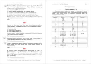 МАТЕМАТИКА, 11 класс. Базовый уровень 19 / 20
© 2016 Федеральная служба по надзору в сфере образования и науки Российской Федерации
В городе Z в 2013 г. мальчиков родилось больше, чем девочек. Мальчиков
чаще всего называли Андрей, а девочек — Мария. Выберите утверждения,
которые следуют из приведённых данных.
Среди рождённых в 2013 г. в городе Z:
1) девочек с именем Мария больше, чем с именем Светлана.
2) мальчиков с именем Николай больше, чем с именем Аристарх.
3) хотя бы одного из родившихся мальчиков назвали Андреем.
4) мальчиков с именем Андрей больше, чем девочек с именем Мария.
В ответе укажите номера выбранных утверждений без пробелов, запятых
и других дополнительных символов.
Ответ: ___________________________.
ИЛИ
Известно, что Витя выше Коли, Маша выше Ани, а Саша ниже и Коли,
и Маши. Выберите утверждения, которые следуют из приведённых данных.
1) Витя выше Саши.
2) Саша ниже Ани.
3) Коля и Маша одного роста.
4) Витя самый высокий из всех.
В ответе укажите номера выбранных утверждений без пробелов, запятых
и других дополнительных символов.
Ответ: ___________________________.
Приведите пример трёхзначного числа, сумма цифр которого равна 20,
а сумма квадратов цифр делится на 3, но не делится на 9.
Ответ: ___________________________.
Улитка за день заползает вверх по дереву на 3 м, а за ночь спускается на 2 м.
Высота дерева 10 м. Через сколько дней улитка впервые окажется на
вершине дерева?
Ответ: ___________________________.
ИЛИ
На кольцевой дороге расположены четыре бензоколонки: A, B, C и Д.
Расстояние между A и B — 35 км, между A и C — 20 км, между C и Д —
20 км, между Д и A — 30 км (все расстояния измеряются вдоль кольцевой
дороги в кратчайшую сторону). Найдите расстояние между B и C. Ответ
дайте в километрах.
Ответ: ___________________________.
20
19
18
МАТЕМАТИКА, 11 класс. Базовый уровень 20 / 20
© 2016 Федеральная служба по надзору в сфере образования и науки Российской Федерации
Система оценивания
Ответы к заданиям 1–20
Правильное решение каждого из заданий 1–20 оценивается 1 баллом.
Задание считается выполненным верно, если экзаменуемый дал правильный
ответ в виде целого числа или конечной десятичной дроби, или
последовательности цифр.
№ задания Пример 1 Пример 2 Пример 3
1 2,65 3,2
2 40 54
3 17 400 50
4 7 6 8
5 –0,6 51 30
6 6 20 11
7 7 67 –2
8 1700 120 8
9 4312 3142
10 0,2 0,97
11 7 5 –3
12 135; 153; 315;
351; 513; 531;
256; 265; 526;
562; 625; 652
123; 132; 213;
231; 312; 321;
256; 265; 526;
562; 625; 652
192 000
13 5
14 4132 2413
15 3,2
16 180 16
17 4213 3142
18 13; 31 1
19 578; 587; 758;
785; 857; 875
20 8 15
 