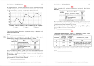МАТЕМАТИКА, 11 класс. Базовый уровень 13 / 20
© 2016 Федеральная служба по надзору в сфере образования и науки Российской Федерации
ИЛИ
На графике показано изменение температуры воздуха на протяжении трёх
суток. На горизонтальной оси отмечается число, месяц, время суток в часах;
на вертикальной оси — значение температуры в градусах Цельсия.
00:00
–16
–14
–12
–10
–8
–6
–4
–2
0
00:0006:00 12:00 18:00 00:00 06:00 12:00 18:00 00:00 06:00 12:00 18:00
18 февраля 19 февраля 20 февраля
Определите по графику наибольшую температуру воздуха 19 февраля. Ответ
дайте в градусах Цельсия.
Ответ: ___________________________.
Для обслуживания международного семинара необходимо собрать группу
переводчиков. Сведения о кандидатах представлены в таблице.
Номер
переводчика
Язык
Стоимость услуг
(руб. в день)
1 Немецкий, испанский 7000
2 Английский, немецкий 6000
3 Английский 3000
4 Английский, французский 6000
5 Французский 2000
6 Испанский 4000
Пользуясь таблицей, соберите хотя бы одну группу, в которой переводчики
вместе владеют четырьмя иностранными языками: английским, немецким,
французским и испанским, а суммарная стоимость их услуг не превышает
12 000 рублей в день.
В ответе укажите ровно один набор номеров переводчиков без пробелов,
запятых и других дополнительных символов.
Ответ: ___________________________.
12
МАТЕМАТИКА, 11 класс. Базовый уровень 14 / 20
© 2016 Федеральная служба по надзору в сфере образования и науки Российской Федерации
ИЛИ
Турист подбирает себе экскурсии. Сведения об экскурсиях представлены
в таблице.
Номер
экскурсии
Посещаемый объект
Стоимость
(руб.)
1 Крепость, загородный дворец 350
2 Музей живописи 100
3 Парк 150
4 Парк, музей живописи 300
5 Парк, крепость 300
6 Загородный дворец 200
Пользуясь таблицей, подберите экскурсии так, чтобы турист посетил четыре
объекта: крепость, загородный дворец, парк и музей живописи, а суммарная
стоимость экскурсий не превышала 600 рублей.
В ответе укажите ровно один набор номеров экскурсий без пробелов,
запятых и других дополнительных символов.
Ответ: ___________________________.
ИЛИ
Строительная фирма планирует купить 70 м3
пеноблоков у одного из трёх
поставщиков. Цены и условия доставки приведены в таблице.
Поставщик
Стоимость
пеноблоков
(руб. за 1 м3
)
Стоимость
доставки
(руб.)
Дополнительные условия
А 2600 10 000 Нет
Б 2800 8000
При заказе товара на сумму свыше
150 000 рублей доставка бесплатная
В 2700 8000
При заказе товара на сумму свыше
200 000 рублей доставка бесплатная
Сколько рублей нужно заплатить за самую дешёвую покупку с доставкой?
Ответ: ___________________________.
 