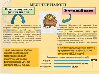 МЕСТНЫЕ НАЛОГИ
бюджет
Земельный налогНалог на имущество
физических лиц
В бюджет города Железногорска налог не
поступает, в связи установленной федеральным
законодательством льготой для граждан,
постоянно проживающих на территории города
и имеющих право на получение социальной
поддержки в соответствии с Законом РФ от
15.05.1991 № 1244-1 «О социальной защите
граждан, подвергшихся воздействию радиации
вследствие катастрофы на ЧАЭС».
10
Сумма выпадающих доходов
бюджета города в связи с
предоставлением льгот
по налогу на имущество
физических лиц за 2014 год
составила 57832,0 тыс.руб.
Решением Железногорской городской Думы
установлены льготы для следующих категорий
налогоплательщиков:
100% - Герои Советского Союза, Герои
Российской Федерации, Герои Социалистического
Труда, полные кавалеры ордена Славы, инвалиды I
и II групп, инвалиды с детства, ветераны ВОВ,
муниципальные учреждения и др.
50% - пенсионеры по возрасту, многодетные
семьи.
Сумма выпадающих доходов в связи с
предоставлением льгот за 2014 год
составила 43509,0 тыс.руб.
 