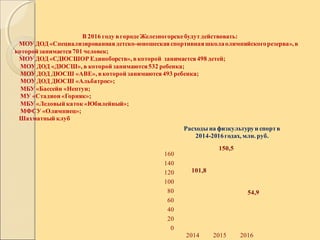 В 2016 году вгородеЖелезногорскебудутдействовать:
МОУ ДОД «Специализированнаядетско-юношескаяспортивнаяшколаолимпийскогорезерва», в
которойзанимается701 человек;
МОУ ДОД «СДЮСШОР Единоборств», вкоторой занимается 498 детей;
МОУ ДОД «ДЮСШ», в которой занимаются532 ребенка;
МОУ ДОД ДЮСШ «АВЕ», в которой занимаются 493 ребенка;
МОУ ДОД ДЮСШ «Альбатрос»;
МБУ «Бассейн «Нептун;
МУ «Стадион «Горняк»;
МБУ «Ледовый каток «Юбилейный»;
МФСУ «Олимпиец»;
Шахматный клуб
0
20
40
60
80
100
120
140
160
2014 2015 2016
101,8
150,5
54,9
Расходы на физкультуруи спортв
2014-2016годах, млн. руб.
 