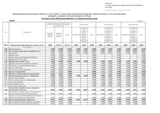 Додаток 6
180107 тис.грн.
180107 "Фінансування енергозберігаючих заходів", всього 0,000 527,471 527,471 0,000 0,000 0,000 0,000 0,000 0,000 0,000 0,000 0,000
у тому числі:
2000 Поточні видатки 0,000 56,000 56,000 0,000 0,000 0,000 0,000 0,000 0,000 0,000 0,000 0,000
2100 Оплата праці і нарахування на заробітну плату 0,000 0,000 0,000 0,000 0,000 0,000 0,000 0,000 0,000 0,000 0,000 0,000
2110 Оплата праці 0,000 0,000 0,000 0,000 0,000 0,000 0,000 0,000 0,000 0,000 0,000 0,000
2111 Заробітна плата 0,000 0,000 0,000 0,000 0,000 0,000
2112 Грошове забезпечення військовослужбовців 0,000 0,000 0,000 0,000 0,000 0,000
2120 Нарахування на оплату праці 0,000 0,000 0,000 0,000 0,000 0,000
2200 Використання товарів і послуг 0,000 56,000 56,000 0,000 0,000 0,000 0,000 0,000 0,000 0,000 0,000 0,000
2210 Предмети, матеріали, обладнання та інвентар 0,000 0,000 0,000 0,000 0,000 0,000 0,000 0,000 0,000 0,000
2220 Медикаменти та перев'язувальні матеріали 0,000 0,000 0,000 0,000 0,000 0,000 0,000 0,000 0,000 0,000
2230 Продукти харчування 0,000 0,000 0,000 0,000 0,000 0,000 0,000 0,000 0,000 0,000
2240 Оплата послуг (крім комунальних) 0,000 56,000 56,000 0,000 0,000 0,000 0,000 0,000 0,000 0,000
2250 Видатки на відрядження 0,000 0,000 0,000 0,000 0,000 0,000 0,000 0,000 0,000 0,000
2260 Видатки та заходи спеціального призначення 0,000 0,000 0,000 0,000 0,000 0,000 0,000 0,000 0,000 0,000
2270 Оплата комунальних послуг та енергоносіїв 0,000 0,000 0,000 0,000 0,000 0,000 0,000 0,000 0,000 0,000 0,000 0,000
2271 Оплата теплопостачання 0,000 0,000 0,000 0,000 0,000 0,000 0,000 0,000 0,000 0,000
2272 Оплата водопостачання та водовідведення 0,000 0,000 0,000 0,000 0,000 0,000 0,000 0,000 0,000 0,000
2273 Оплата електроенергії 0,000 0,000 0,000 0,000 0,000 0,000 0,000 0,000 0,000 0,000
2274 Оплата природного газу 0,000 0,000 0,000 0,000 0,000 0,000 0,000 0,000 0,000 0,000
2275 Оплата інших енергоносіїв 0,000 0,000 0,000 0,000 0,000 0,000 0,000 0,000 0,000 0,000
2280
Дослідження і розробки, видатки державного
(регіонального) значення 0,000 0,000 0,000 0,000 0,000 0,000 0,000 0,000 0,000 0,000 0,000 0,000
2281
Дослідження і розробки, окремі заходи розвитку по
реалізації державних (регіональних) програм 0,000 0,000 0,000 0,000 0,000 0,000 0,000 0,000 0,000 0,000
2282
Окремі заходи по реалізації державних (регіональних)
програм, не віднесені до заходів розвитку 0,000 0,000 0,000 0,000 0,000 0,000 0,000 0,000 0,000 0,000
2400 Обслуговування боргових зобов'язань 0,000 0,000 0,000 0,000 0,000 0,000 0,000 0,000 0,000 0,000 0,000 0,000
2410 Обслуговування внутрішніх боргових зобов'язань 0,000 0,000 0,000 0,000 0,000 0,000 0,000 0,000 0,000 0,000
2420 Обслуговування зовнішніх боргових зобов'язань 0,000 0,000 0,000 0,000 0,000 0,000 0,000 0,000 0,000 0,000
до наказу фінансового управління Жовтневої районної у
місті ради
Пропозиції щодо показників проекту бюджету по галузі "Освіта" (з урахуванням обсягів освітньої субвенції з державного бюджету та без урахування інших
трансфертів з державного і обласного бюджетів) на 2016 рік
по відділу освіти Жовтневої районної у м. Дніпропетровську ради
Код Найменування
2015рік (затверджено з урахуванням змін на
01.10.2015) без урахування Кт заборгованості
станом на 01.01.2015
2016 рік (проект) 2017 рік (прогноз) 2018 рік (прогноз)
загальний фонд разом
за рахунок
державного
бюджету
за рахунок
місцевих
бюджетів
разом загальний фонд
спеціальний
фонд
(передача
коштів із
загального
фонду до
бюджету
розвитку
(спеціальног
о фонду))
разом загальний фонд
спеціальний
фонд
(передача
коштів із
загального
фонду до
бюджету
розвитку
(спеціальног
о фонду))
разом
спеціальний
фонд
(передача
коштів із
загального
фонду до
бюджету
розвитку
(спеціальног
о фонду))
 