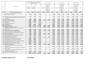 150101 "Капітальні вкладення", всього 0,000 4 607,325 4 607,325 0,000 0,000 0,000 0,000 0,000 0,000 0,000 0,000 0,000
Код Найменування
2015рік (затверджено з урахуванням змін на
01.10.2015) без урахування Кт заборгованості
станом на 01.01.2015
2016 рік (проект) 2017 рік (прогноз) 2018 рік (прогноз)
загальний фондразом
спеціальний
фонд
(передача
коштів із
загального
фонду до
бюджету
розвитку
(спеціальног
разом
за рахунок
державного
бюджету
за рахунок
місцевих
бюджетів
разом загальний фонд
спеціальний
фонд
(передача
коштів із
загального
фонду до
бюджету
розвитку
(спеціальног
разом загальний фонд
спеціальний
фонд
(передача
коштів із
загального
фонду до
бюджету
розвитку
(спеціальног
2610
Субсидії та поточні трансферти підприємствам
(установам, організаціям) 0,000 0,000 0,000 0,000 0,000 0,000 0,000 0,000 0,000 0,000
2620 Трансферти органам державного управління інших рівнів 0,000 0,000 0,000 0,000 0,000 0,000 0,000 0,000 0,000 0,000
2630
Трансферти урядам зарубіжних країн та міжнародним
організаціям 0,000 0,000 0,000 0,000 0,000 0,000 0,000 0,000 0,000 0,000
2700 Соціальне забезпечення 0,000 0,000 0,000 0,000 0,000 0,000 0,000 0,000 0,000 0,000 0,000 0,000
2710 Виплата пенсій і допомоги 0,000 0,000 0,000 0,000 0,000 0,000 0,000 0,000 0,000 0,000
2720 Стипендії 0,000 0,000 0,000 0,000 0,000 0,000 0,000 0,000 0,000 0,000
2730 Інші виплати населенню 0,000 0,000 0,000 0,000 0,000 0,000 0,000 0,000 0,000
2800 Інші видатки 0,000 0,000 0,000 0,000 0,000 0,000 0,000 0,000 0,000 0,000
3000 Капітальні видатки 0,000 977,349 977,349 0,000 0,000 0,000 0,000 0,000 0,000 0,000 0,000 0,000
3100 Придбання основного капіталу 0,000 977,349 977,349 0,000 0,000 0,000 0,000 0,000 0,000 0,000 0,000 0,000
3110
Придбання обладнання і предметів довгострокового
користування 0,000 977,349 977,349 0,000 0,000 0,000 0,000 0,000 0,000 0,000
3120 Капітальне будівництво (придбання) 0,000 0,000 0,000 0,000 0,000 0,000 0,000 0,000 0,000 0,000 0,000 0,000
3121 Капітальне будівництво (придбання) житла 0,000 0,000 0,000 0,000 0,000 0,000 0,000 0,000 0,000 0,000
3122 Капітальне будівництво (придбання) інших об'єктів 0,000 0,000 0,000 0,000 0,000 0,000 0,000 0,000 0,000 0,000
3130 Капітальний ремонт 0,000 0,000 0,000 0,000 0,000 0,000 0,000 0,000 0,000 0,000 0,000 0,000
3131 Капітальний ремонт житлового фонду (приміщень) 0,000 0,000 0,000 0,000 0,000 0,000 0,000 0,000 0,000 0,000
3132 Капітальний ремонт інших об'єктів 0,000 0,000 0,000 0,000 0,000 0,000 0,000 0,000 0,000 0,000
3140 Реконструкція та реставрація 0,000 0,000 0,000 0,000 0,000 0,000 0,000 0,000 0,000 0,000 0,000 0,000
3141 Реконструкція житлового фонду (приміщень) 0,000 0,000 0,000 0,000 0,000 0,000 0,000 0,000 0,000 0,000
3142 Реконструкція та реставрація інших об'єктів 0,000 0,000 0,000 0,000 0,000 0,000 0,000 0,000 0,000 0,000
3143 Реставрація пам'яток культури, історії та архітектури 0,000 0,000 0,000 0,000 0,000 0,000 0,000 0,000 0,000 0,000
3150 Створення державних запасів і резервів 0,000 0,000 0,000 0,000 0,000 0,000 0,000 0,000 0,000 0,000
3160 Придбання землі та нематеріальних активів 0,000 0,000 0,000 0,000 0,000 0,000 0,000 0,000 0,000 0,000
3200 Капітальні трансферти 0,000 0,000 0,000 0,000 0,000 0,000 0,000 0,000 0,000 0,000 0,000 0,000
3210
Капітальні трансферти підприємствам (установам,
організаціям) 0,000 0,000 0,000 0,000 0,000 0,000 0,000 0,000 0,000 0,000
3220
Капітальні трансферти органам державного управління
інших рівнів 0,000 0,000 0,000 0,000 0,000 0,000 0,000 0,000 0,000 0,000
3230
Капітальні трансферти урядам зарубіжних країн та
міжнародним організаціям 0,000 0,000 0,000 0,000 0,000 0,000 0,000 0,000 0,000 0,000
3240 Капітальні трансферти населенню 0,000 0,000 0,000 0,000 0,000 0,000 0,000 0,000 0,000 0,000
0,000 4 607,325 4 607,325 0,000 0,000 0,000 0,000 0,000 0,000 0,000 0,000 0,000
Начальник відділу освіти Г.В.Саліхова
 