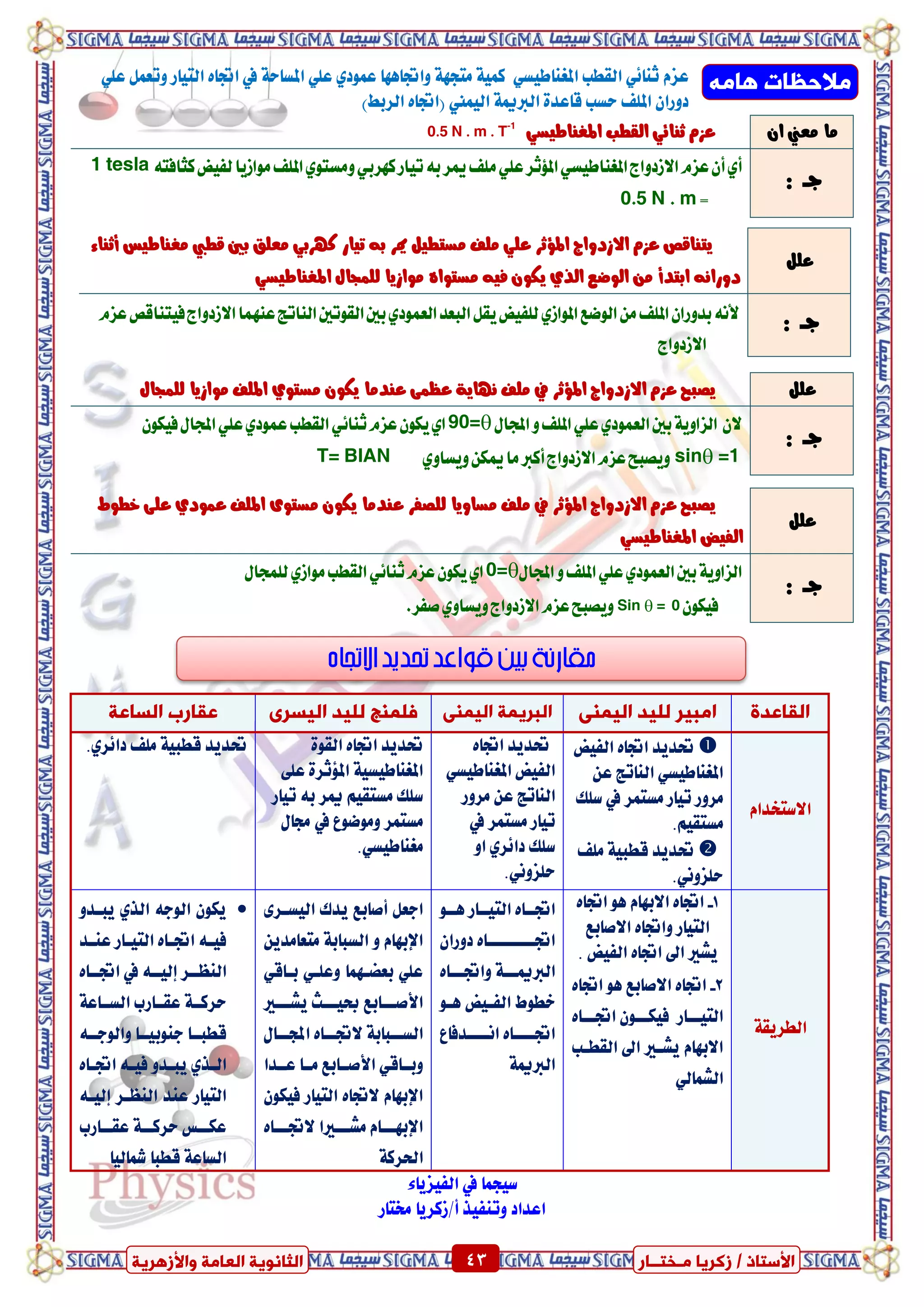 ٍ ‫صمشٝب‬ / ‫األعزبر‬‫ـ‬‫خز‬‫ــ‬‫بس‬ٍ‫اىؼب‬ ‫اىضبّ٘ٝخ‬‫ٗاألصٕشٝخ‬ ‫خ‬ 43 ٍ ‫صمشٝب‬ / ‫األعزبر‬‫ـ‬‫خز‬‫ــ‬‫بس‬‫ٗاألصٕشٝخ‬ ‫اىؼبٍخ‬ ‫اىضبّ٘ٝخ‬ 43
ٍٔ‫ٕب‬ ‫ٍالحظبد‬ٞ‫املػٓاطٝط‬ ‫ايكطب‬ ٞ٥‫ثٓا‬ ّ‫عص‬ًٞ‫ع‬ ٌُ‫ٚتع‬ ‫ايتٝاز‬ ٙ‫اجتا‬ ‫يف‬ ١‫املطاس‬ ًٞ‫ع‬ ٟ‫عُٛد‬ ‫ٚاجتاٖٗا‬ ١ٗ‫َتذ‬ ١ُٝ‫ن‬
)‫ايسبط‬ ٙ‫(اجتا‬ ‫ايُٝين‬ ١‫ايربمي‬ ٠‫قاعد‬ ‫سطب‬ ‫املًف‬ ٕ‫دٚزا‬
ٕ‫ا‬ ‫َعين‬ ‫َا‬ٞ‫املػٓاطٝط‬ ‫ايكطب‬ ٞ٥‫ثٓا‬ ّ‫عص‬0.5 N . m . T-1
: ‫دــ‬
‫ا‬ٞ‫املػٓاطٝط‬‫االشدٚاز‬ّ‫عص‬ٕ‫أ‬ٟ‫أ‬٘‫نجافت‬‫يفٝض‬‫َٛاشٜا‬‫املًف‬ٟٛ‫َٚطت‬ٞ‫نٗسب‬‫تٝاز‬٘‫ب‬‫ميس‬‫ًَف‬ًٞ‫ع‬‫ملؤثس‬1 tesla
=0.5 N . m
ًٌ‫ع‬‫املؤثس‬ ‫االشدٚاز‬ ّ‫عص‬ ‫ٜصبح‬‫يف‬ٍ‫يًُذا‬ ‫َٛاشٜا‬ ‫املًف‬ ٟٛ‫َطت‬ ٕٛ‫ٜه‬ ‫عٓدَا‬ ٢ُ‫عظ‬ ١ٜ‫ْٗا‬ ‫ًَف‬
: ‫دــ‬
ٍ‫اجملا‬ٚ‫املًف‬ًٞ‫ع‬ٟ‫ايعُٛد‬‫بني‬١ٜٚ‫ايصا‬ ٕ‫ال‬90=ٕٛ‫فٝه‬ٍ‫اجملا‬ًٞ‫ع‬ٟ‫عُٛد‬‫ايكطب‬ٞ٥‫ثٓا‬ّ‫عص‬ٕٛ‫ٜه‬ٟ‫ا‬
sin =1ٟٚ‫ٜٚطا‬ٔ‫ميه‬‫َا‬‫أنرب‬‫االشدٚاز‬ّ‫عص‬‫ٜٚصبح‬T= BIAN
ًٌ‫ع‬
‫املؤثس‬ ‫االشدٚاز‬ ّ‫عص‬ ‫ٜصبح‬‫يف‬‫خطٛط‬ ٢ً‫ع‬ ٟ‫عُٛد‬ ‫املًف‬ ٣ٛ‫َطت‬ ٕٛ‫ٜه‬ ‫عٓدَا‬ ‫يًصفس‬ ‫َطاٜٚا‬ ‫ًَف‬
‫ا‬ٞ‫املػٓاطٝط‬ ‫يفٝض‬
: ‫دــ‬ٚ‫املًف‬ًٞ‫ع‬ٟ‫ايعُٛد‬‫بني‬١ٜٚ‫ايصا‬ٍ‫اجملا‬0=ٍ‫يًُذا‬ٟ‫َٛاش‬‫ايكطب‬ٞ٥‫ثٓا‬ّ‫عص‬ٕٛ‫ٜه‬ٟ‫ا‬
ٕٛ‫فٝه‬0Sin  =ٟٚ‫ٜٚطا‬‫االشدٚاز‬ّ‫عص‬‫ٜٚصبح‬.‫صفس‬
‫اىقبػذح‬َْٚٞ‫اى‬ ‫ىيٞذ‬ ‫اٍجٞش‬َْٚٞ‫اى‬ ‫اىجشَٝخ‬ٙ‫اىٞغش‬ ‫ىيٞذ‬ ‫يَْظ‬‫اىغبػخ‬ ‫ػقبسة‬
ّ‫ا٫ضتؼدا‬
‫ايفٝض‬ ٙ‫اجتا‬ ‫حتدٜد‬
ٔ‫ع‬ ‫ايٓاتر‬ ٞ‫املػٓاطٝط‬
‫ضًو‬ ‫يف‬ ‫َطتُس‬ ‫تٝاز‬ ‫َسٚز‬
.ِٝ‫َطتك‬
‫ًَف‬ ١ٝ‫قطب‬ ‫حتدٜد‬
ْٞٚ‫سًص‬.
ٙ‫اجتا‬ ‫حتدٜد‬
ٞ‫املػٓاطٝط‬ ‫ايفٝض‬
‫َسٚز‬ ٔ‫ع‬ ‫ايٓاتر‬
‫يف‬ ‫َطتُس‬ ‫تٝاز‬
ٚ‫ا‬ ٟ‫دا٥س‬ ‫ضًو‬
.ْٞٚ‫سًص‬
٠ٛ‫ايك‬ ٙ‫اجتا‬ ‫حتدٜد‬
٢ً‫ع‬ ٠‫امل٪ثس‬ ١ٝ‫املػٓاطٝط‬
‫تٝاز‬ ٘‫ب‬ ‫ميس‬ ِٝ‫َطتك‬ ‫ضًو‬
ٍ‫زتا‬ ‫يف‬ ‫َٚٛضٛع‬ ‫َطتُس‬
.ٞ‫َػٓاطٝط‬
.ٟ‫دا٥س‬ ‫ًَف‬ ١ٝ‫قطب‬ ‫حتدٜد‬
١‫ايطسٜك‬
1-‫ا٫بٗا‬ ٙ‫اجتا‬ٙ‫اجتا‬ ٖٛ ّ
‫ايتٝاز‬‫ا٫صابع‬ ٙ‫ٚاجتا‬
. ‫ايفٝض‬ ٙ‫اجتا‬ ‫اىل‬ ‫ٜػري‬
2-ٙ‫اجتا‬ ٖٛ ‫ا٫صابع‬ ٙ‫اجتا‬
ٙ‫عا‬‫ع‬‫اجتع‬ ٕٛ‫ع‬‫ع‬‫فٝهع‬ ‫عاز‬‫ع‬‫ايتٝع‬
‫ايكطعب‬ ‫اىل‬ ‫ٜػعري‬ ّ‫ا٫بٗا‬
ٞ‫ايػُاي‬
ٛ‫ٖعع‬ ‫ايتٝععاز‬ ٙ‫اجتععا‬
ٕ‫دٚزا‬ ٙ‫عا‬‫ع‬‫اجتععععععع‬
ٙ‫ٚاجتعععا‬ ١‫ايربميععع‬
ٛ‫ٖع‬ ‫ايفعٝض‬ ‫ػطٛط‬
‫اْععععدفاع‬ ٙ‫اجتععععا‬
١‫ايربمي‬
‫ٜدى‬ ‫أصابع‬ ٌ‫ادع‬٣‫ايٝطعس‬
َ‫َتعا‬ ١‫ايطباب‬ ٚ ّ‫اإلبٗا‬ٜٔ‫د‬
ٞ‫بعاق‬ ٞ‫ٚعًع‬ ‫بعطعُٗا‬ ًٞ‫ع‬
‫ٜػعععري‬ ‫عٝعععح‬ ‫ا٭صعععابع‬
ٍ‫عا‬‫ع‬‫اجملع‬ ٙ‫عا‬‫ع‬‫٫جتع‬ ١‫ايطععباب‬
‫عععدا‬ ‫َععا‬ ‫ا٭صععابع‬ ٞ‫ٚبععاق‬
ٕٛ‫فٝه‬ ‫ايتٝاز‬ ٙ‫٫جتا‬ ّ‫اإلبٗا‬
ٙ‫٫جتعععا‬ ‫َػعععريا‬ ّ‫اإلبٗعععا‬
١‫اذتسن‬
ٚ‫ٜبعد‬ ٟ‫اير‬ ٘‫ايٛد‬ ٕٛ‫ٜه‬
‫عد‬‫ع‬ٓ‫ع‬ ‫عاز‬‫ع‬ٝ‫ايت‬ ٙ‫عا‬‫ع‬‫اجت‬ ٘‫ع‬‫ع‬ٝ‫ف‬
٘‫إيٝعع‬ ‫ايٓعععس‬ٙ‫اجتععا‬ ‫يف‬
١‫ايطععاع‬ ‫عكععازب‬ ١‫سسنعع‬
‫قطبععا‬‫دٓٛبٝععا‬٘‫ٚايٛدعع‬
‫ا‬ ٘‫فٝع‬ ٚ‫ٜبعد‬ ٟ‫ايعر‬ٙ‫جتعا‬
٘‫إيٝع‬ ‫ايٓععس‬ ‫عٓد‬ ‫ايتٝاز‬
‫عكععازب‬ ١‫سسنعع‬ ‫عهععظ‬
‫مشايٝا‬ ‫قطبا‬ ١‫ايطاع‬
‫ضٝذُا‬٤‫ايفٝصٜا‬ ‫يف‬
‫اعداد‬‫شتتاز‬ ‫أ/شنسٜا‬ ‫ٚتٓفٝر‬
ًٌ‫ع‬
٤‫أثٓا‬ ‫َػٓاطٝظ‬ ‫قطيب‬ ‫بني‬ ‫َعًل‬ ٞ‫نٗسب‬ ‫تٝاز‬ ٘‫ب‬ ‫ميس‬ ٌٝ‫َطتط‬ ‫ًَف‬ ًٞ‫ع‬ ‫املؤثس‬ ‫االشدٚاز‬ ّ‫عص‬ ‫ٜتٓاقص‬
ٞ‫املػٓاطٝط‬ ٍ‫يًُذا‬ ‫َٛاشٜا‬ ٙ‫َطتٛا‬ ٘ٝ‫ف‬ ٕٛ‫ٜه‬ ٟ‫اير‬ ‫ايٛضع‬ َٔ ‫ابتدأ‬ ْ٘‫دٚزا‬
: ‫دــ‬ّ‫عص‬‫فٝتٓاقص‬‫االشدٚاز‬‫عُٓٗا‬‫ايٓاتر‬‫ايكٛتني‬‫بني‬ٟ‫ايعُٛد‬‫ايبعد‬ٌ‫ٜك‬‫يًفٝض‬ٟ‫املٛاش‬‫ايٛضع‬َٔ‫املًف‬ٕ‫بدٚزا‬ْ٘‫أل‬
‫االشدٚاز‬
 