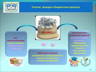 Участие граждан в бюджетном процессе
БЮДЖЕТ
Как
налогоплательщик
(оплата налогов в
доходную часть
бюджета)
Как получатель
социальных гарантий
(расходная часть
бюджета –
•Образование
•Здравоохранение
•Зарплата
•Соц. выплаты
•Другие целиПубличные слушания
(возможность граждан принятия
участия в составлении и
исполнении бюджета)
12
 