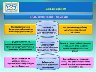Доходы бюджета
17
Виды финансовой помощи
Предоставляются на
безвозвратной основе на
первоочередные расходы
Предоставляются на
финансирование «переданных»
полномочий другим публично-
правовым образованиям
Предоставляются на
условиях долевого
софинансирования расходов
других бюджетов
Дотации (от
латинского «Dotatio»-
дар, пожертвование)
Субвенции (от
латинского «Subvenire»
-приходить на помощь)
Субсидии (от
латинского Subsidium»-
поддержка)
Вы даете своему ребенку деньги
и посылаете его в магазин
купить продукты строго по
списку
Вы даете своему ребенку
деньги на «карманные
расходы»
Вы «добавляете» средства,
чтобы ваш ребенок купил себе
новый телефон, если остальные
он накопил сам
 