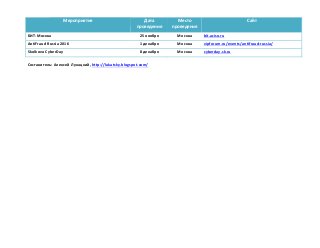 Мероприятие	
   Дата	
  
проведения	
  
Место	
  
проведения	
  
Сайт	
  
БИТ-­‐Москва	
   25	
  ноября	
   Москва	
   bit.aciso.ru	
  
AntiFraud	
  Russia	
  2016	
   1	
  декабря	
   Москва	
   vipforum.ru/events/antifraud-­‐russia/	
  
Skolkovo	
  CyberDay	
  	
   8	
  декабря	
   Москва	
   cyberday.sk.ru	
  
Составитель:	
  Алексей	
  Лукацкий,	
  http://lukatsky.blogspot.com/	
  
 