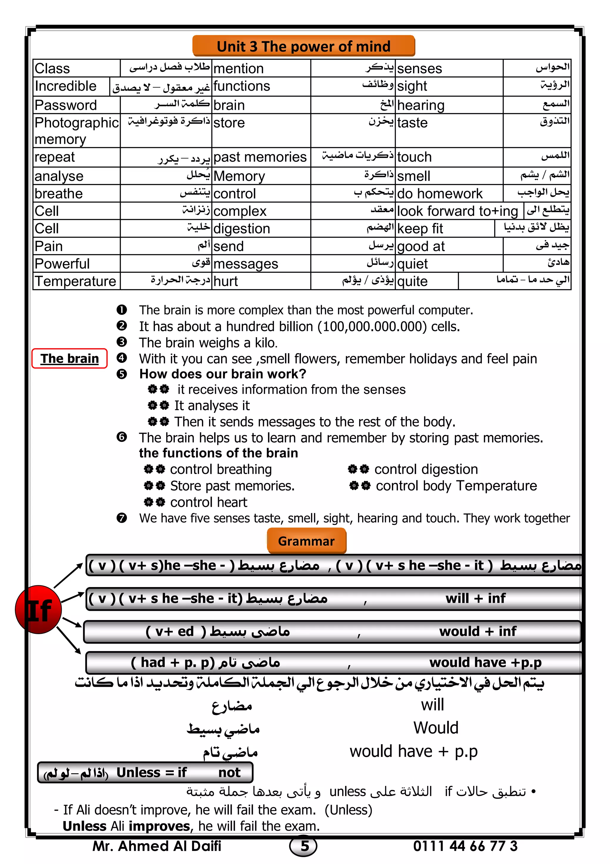 0111 44 66 77 35Mr. Ahmed Al Daifi
sensesmentionClass
sightfunctions– Incredible
hearingbrainPassword
tastestorePhotographic
memory
touchpast memories–repeat
 smellMemoryanalyse
do homeworkcontrolbreathe
look forward to+ingcomplexCell
keep fitdigestionCell
good atsendPain
quietmessagesPowerful
 quite hurtTemperature
The brain is more complex than the most powerful computer.
It has about a hundred billion (100,000.000.000) cells.
The brain weighs a kilo.
With it you can see ,smell flowers, remember holidays and feel pain
How does our brain work?
 it receives information from the senses
 It analyses it
 Then it sends messages to the rest of the body.

The brain helps us to learn and remember by storing past memories.
the functions of the brain
 control breathing  control digestion
 Store past memories.  control body Temperature
 control heart
We have five senses taste, smell, sight, hearing and touch. They work together
 
 will
 Would
 would have + p.p
‫ﺣﺎﻻت‬ ‫ﺗﻨﻄﺒﻖ‬if‫ﻋﻠﻰ‬ ‫اﻟﺜﻼﺛﺔ‬unless‫ﻣﺜﺒﺘﺔ‬ ‫ﺟﻤﻠﺔ‬ ‫ﺑﻌﺪھﺎ‬ ‫ﻳﺄﺗﻰ‬ ‫و‬
- If Ali doesn’t improve, he will fail the exam. (Unless)
Unless Ali improves, he will fail the exam.
Unit 3 The power of mind
brainThe
Grammar
If
‫ﻣﻀﺎرع‬‫ﺑﺴﯿﻂ‬), ( v ) ( v+ s he –she - it‫ﻣﻀﺎرع‬‫ﺑﺴﯿﻂ‬)( v ) ( v+ s)he –she -
, will + inf‫ﻣﻀﺎرع‬‫ﺑﺴﯿﻂ‬)( v ) ( v+ s he –she - it
, would + inf‫ﻣﺎﺿﻰ‬‫ﺑﺴﯿﻂ‬)( v+ ed
, would have +p.p‫ﺗﺎم‬ ‫ﻣﺎﺿﻰ‬)( had + p. p
Unless = if not–
 