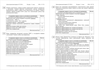 Демонстрационный вариант ЕГЭ 2016 г. История, 11 класс (2016 - 19 / 25)
© 2016 Федеральная служба по надзору в сфере образования и науки Российской Федерации
Укажите десятилетие, в рамках которого происходили события, упомянутые
в резолюции. Укажите фамилию политического деятеля, являвшегося
руководителем страны в период, когда происходили эти события. Укажите
название периода истории СССР, когда этот политический деятель был
руководителем страны.
Содержание верного ответа и указания по оцениванию
(допускаются иные формулировки ответа, не искажающие его смысла)
Баллы
Правильный ответ должен содержать следующие элементы:
1) десятилетие – 1980-е гг.;
2) руководитель страны – М.С. Горбачёв;
3) название периода – «перестройка»
Правильно указаны десятилетие, руководитель страны, название
периода
2
Правильно указаны любые два элемента 1
Правильно указан один любой элемент.
ИЛИ Ответ неправильный
0
Максимальный балл 2
Какие направления внутренней политики КПСС и государства названы
в резолюции? Укажите любые три направления.
Содержание верного ответа и указания по оцениванию
(допускаются иные формулировки ответа, не искажающие его смысла)
Баллы
Могут быть указаны следующие направления:
1) введение эффективных методов хозяйствования;
2) повышение реальных доходов трудящихся;
3) увеличение производства потребительских товаров;
4) расширение жилищного строительства;
5) реформы образования и здравоохранения.
Могут быть указаны другие направления
Правильно указаны три направления 2
Правильно указаны два направления 1
Правильно указано одно направление.
ИЛИ Ответ неправильный
0
Максимальный балл 2
20
21
Демонстрационный вариант ЕГЭ 2016 г. История, 11 класс (2016 - 20 / 25)
© 2016 Федеральная служба по надзору в сфере образования и науки Российской Федерации
Каков итог реализации рассматриваемого стратегического курса партии?
Привлекая исторические знания, укажите не менее двух причин, приведших
к такому итогу.
Содержание верного ответа и указания по оцениванию
(допускаются иные формулировки ответа, не искажающие его смысла)
Баллы
Правильный ответ должен содержать следующие элементы:
1) итог, например:
− неудача в преодолении кризиса;
− распад СССР;
2) причины, например:
− ограниченность возможностей реформирования командной
модели экономики;
− политические разногласия в обществе;
− сепаратизм союзных республик.
Итог может быть сформулирован иначе. Могут быть указаны
другие причины
Правильно сформулирован итог, указаны две причины 2
Правильно сформулирован итог, указана одна причина 1
Правильно сформулирован только итог.
ИЛИ Правильно указаны одна-две причины.
ИЛИ Ответ неправильный
0
Максимальный балл 2
Многие города Древней Руси возникали на берегах рек. Объясните, в чём
состояли преимущества такого расположения города (приведите три
объяснения).
Содержание верного ответа и указания по оцениванию
(допускаются иные формулировки ответа, не искажающие его смысла)
Баллы
Могут быть приведены следующие объяснения:
1) расположение города на берегу реки облегчало его торговые
связи, поскольку в Древней Руси водные пути зачастую были более
удобными, чем сухопутные;
2) расположение на берегу (особенно высоком) реки делало город
менее уязвимым для врагов в случае штурма;
3) город, расположенный на берегу реки, имел больше шансов
успешно справиться с пожарами, поскольку большинство построек
в Древней Руси были деревянными.
Могут быть приведены другие объяснения
Правильно приведены три объяснения 3
Правильно приведены два объяснения 2
Правильно приведено одно объяснение 1
Приведены рассуждения общего характера, не соответствующие
требованию задания.
ИЛИ Ответ неправильный
0
Максимальный балл 3
22
23
 