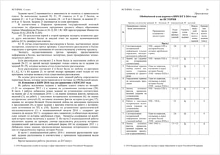 ИСТОРИЯ, 11 класс
© 2016 Федеральная служба по надзору в сфере образования и науки Российской Федерации
9
Задания части 2 оцениваются в зависимости от полноты и правильности
ответа. За выполнение заданий 20, 21, 22 ставится от 0 до 2 баллов; за
задание 23 – от 0 до 3 баллов; за задание 24 – от 0 до 4 баллов; за задание 25 –
от 0 до 11 баллов. Задание 25 оценивается по семи критериям.
В соответствии с Порядком проведения государственной итоговой
аттестации по образовательным программам среднего общего образования
(приказ Минобрнауки России от 26.12.2013 № 1400 зарегистрирован Минюстом
России 03.02.2014 № 31205)
«61. По результатам первой и второй проверок эксперты независимо друг
от друга выставляют баллы за каждый ответ на задания экзаменационной
работы ЕГЭ с развёрнутым ответом…
62. В случае существенного расхождения в баллах, выставленных двумя
экспертами, назначается третья проверка. Существенное расхождение в баллах
определено в критериях оценивания по соответствующему учебному предмету.
Эксперту, осуществляющему третью проверку, предоставляется
информация о баллах, выставленных экспертами, ранее проверявшими экзаме-
национную работу».
Если расхождение составляет 2 и более балла за выполнение любого из
заданий 20–25, то третий эксперт проверяет только ответы на те задания (из
заданий 20–25), которые вызвали столь существенное расхождение.
Если расхождение составляет 2 и более балла по любому из критериев
К1, К2, К3 и К6 задания 25, то третий эксперт проверяет ответ только по тем
критериям, которые вызвали столь существенное расхождение.
На основе результатов выполнения всех заданий работы определяются
первичные баллы, которые затем переводятся в тестовые по 100-балльной шкале.
10. Изменения в КИМ 2016 года по сравнению с КИМ 2015 года
Из работы исключены задания с выбором одного ответа из четырёх
(1–21 по нумерации 2015 г.) и задание на установление соответствия (24).
В часть 1 работы добавлены новые задания на установление соответствия:
на знание дат (2 по нумерации 2016 г.); на знание основных фактов, процессов,
явлений (5); на работу с текстовым историческим источником (6); на знание
исторических деятелей (9); на знание основных фактов истории культуры (17);
задание по истории Великой Отечественной войны на заполнение пропусков
в предложениях (8), а также задание с кратким ответом на работу с историче-
ским источником по XX в. (10). Задание на установление хронологической
последовательности (1) в экзаменационной модели 2016 г. содержит три
элемента (в модели 2015 г. содержало пять элементов), и обязательно включает
один элемент из истории зарубежных стран. Элементы содержания по всеоб-
щей истории также включены в задание 11. Из части 2 экзаменационной работы
исключено задание на проверку умения представлять результаты историко-
познавательной деятельности в свободной форме (40 по нумерации 2015 г.).
Добавлено новое задание, предполагающее написание исторического сочине-
ния по определённому периоду истории России.
В части 1 экзаменационной работе 2016 г. изменено расположение зада-
ний: задания расположены в соответствии с принципом чередования видов
деятельности.
Время написания работы увеличено до 235 минут.
ИСТОРИЯ, 11 класс
© 2016 Федеральная служба по надзору в сфере образования и науки Российской Федерации
10
Приложение
Обобщённый план варианта КИМ ЕГЭ 2016 года
по ИСТОРИИ
Уровни сложности заданий: Б – базовый; П – повышенный; В – высокий.
№
Проверяемые умения,
виды деятельности
Проверяемое
содержание –
раздел курса
Коды
прове-
ряемых
умений
Уровень
слож-
ности
задания
Макси-
маль-
ный
балл за
выпол-
нение
задания
Пример-
ное
время
выпол-
нения
задания
(мин.)
Часть1
1 Систематизация
исторической
информации (умение
определять последо-
вательность событий)
VIII – начало XXI в.
(история России,
история зарубежных
стран)
2.6 П 1 3
2 Знание дат (задание
на установление
соответствия)
VIII – начало XXI в. 1.1–1.5 Б 2 3
3 Определение термина
(выбор одного эле-
мента (термина,
названия) из данного
ряда)
Один из периодов,
изучаемых в курсе
истории России
(VIII – начало XXI в.)
1.1–1.5 Б 1 3
4 Определение термина
по нескольким приз-
накам
Один из периодов,
изучаемых в курсе
истории России
(VIII – начало XXI в.)
1.1–1.5 Б 1 3
5 Знание основных
фактов, процессов,
явлений (задание на
установление
соответствия)
VIII – начало XXI в. 1.1–1.5 Б 2 4
6 Работа с текстовым
историческим источ-
ником (задание на
установление
соответствия)
VIII – 1914 г. 2.1 Б 2 4
7 Систематизация
исторической
информации (множе-
ственный выбор)
Один из периодов,
изучаемых в курсе
истории России
(VIII – начало XXI в.)
2.6 П 2 4
8 Знание основных
фактов, процессов,
явлений (задание на
заполнение пропус-
ков в предложениях)
1941–1945 гг. 1.1–1.5 Б 1 4
 