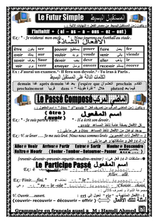 5
‫يتكون‬‫زمن‬‫البسيط‬ ‫المستقبل‬: ‫اآلتية‬ ‫النهايات‬ + ‫الفعل‬ ‫مصدر‬ ‫من‬-
}ont–ez–ons–a–as–ai{+l'infinitif
Ex : * - Je visiterai mon oncle. * - Nous jouerons au football au stade .
fer‫يعمل‬fairepourr‫يستطيع‬pouvoirser‫يكون‬être
viendr‫يأتي‬venirvoudr‫يد‬ ‫ير‬vouloiraur‫يملك‬avoir
ir‫يذهب‬allerdevr‫يجب‬devoirSaur‫يعرف‬savoir
recevr‫يستلم‬recevoirenverr‫يرسل‬envoyerverr‫يري‬voir
Ex : J'aurai un examen.*- Il fera son devoir.* - Tu iras à Paris .
‫القادم‬prochain‫أن‬ ‫أتعشم‬j'espère queً‫ا‬‫غد‬ ‫بعد‬après demainً‫ا‬‫غد‬demain
‫بعد‬ ‫فيما‬plutard" ‫طويلة‬ ‫فترة‬ " ‫خالل‬dans +ً ‫قريبا‬prochainement
‫يتكون‬‫فعل‬ ‫تصريف‬ ‫من‬ ‫المركب‬ ‫الماضي‬ ‫زمن‬"avoir "‫أو‬" être "‫المفعول‬ ‫اسم‬ +:-
Ex : * - Je suis parti à Paris . * - Il a écrit son devoir .
‫األفعا‬ ‫كل‬‫المساعد‬ ‫تأخذ‬ ‫عامة‬ ‫بصفة‬ ‫ل‬avoir.
‫المساعد‬ ‫تأخذ‬ ‫األفعال‬ ‫من‬ ‫نوعان‬ ‫يوجد‬être: ‫يلي‬ ‫ما‬ ‫هي‬ ‫و‬-
1–.‫الضميرين‬ ‫ذات‬ ‫األفعال‬Ex : V. se lever …. Je me suis levé. Nous nous sommes levés
2-‫الـ‬11: ‫يلي‬ ‫ما‬ ‫هي‬ ‫و‬ ‫مشتقاتها‬ ‫و‬ ‫فعل‬-
Aller # Venir Arriver# Partir Entrer # Sortir Monter # Descendre
Naître # Mourir { Rester - Tomber – Retourner– Passer }
-‫الـ‬ ‫مشتقات‬11:‫هي‬ ‫فعل‬-{revenir–devenir–prevenir–repartir–renaître–rentrer }
1–‫المجموعة‬‫األولي‬" er ":-‫نحذف‬er‫نضيف‬ ‫و‬éEx :
ller…allé.A
2–‫المجموعة‬‫الثانية‬" ir ":-‫نحذف‬rinir….fini. *FEx :
.ichoisir…Chois3–‫المجموعة‬‫الثانية‬oir "-ir–" re:-‫هي‬ ‫و‬
‫مج‬‫كاآلتي‬ ‫تصرف‬ ‫و‬ ‫الشواذ‬ ‫موعة‬:-
1–‫بـ‬ ‫المنتهية‬ ‫األفعال‬"rir"‫إلي‬ ‫تحول‬ert:Ouvrir….ouvert.V.
{couvrir- recouvrir – découvrir – offrir }
 