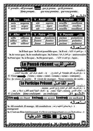 8
‫ي‬‫كون‬V . Être
soyonssois
soyezsois
soientsoit
‫ي‬‫ذهب‬V . Aller
allionsaille
alliezailles
aillentaille
. que je prenne . qu'ils prennent.prennennent .V. prendre . ils pr
Nous prenons . que nous prenions . que vouspreniez .
‫ي‬‫ريد‬V. Vouloir‫ي‬‫ملك‬V . Avoir
voulionsveuilleayonsaie
vouliezveuillesayezaies
veuillentveuilleaientait
‫ي‬‫قدر‬V. Pouvoir‫ي‬‫عمل‬V . Faire
puissionspuissefassionsfasse
puissiezpuissesfassiezfasses
puissentpuissefassentfasse
1–: ‫اآلتية‬ ‫التعبيرات‬ ‫مع‬Il faut que Il est possible que . Il est
nécessaire2–‫ال‬ ‫أفعال‬ ‫مع‬: ‫رغبة‬Je veux que. Je souhaite que. J'aime
que .3–: ‫اآلتية‬ ‫العبارات‬ ‫مع‬Pour que  à fin que . De peur que .
: ‫تكوينه‬-‫المصدر‬+deVenir
1-‫يت‬‫تصري‬ ‫م‬‫فعل‬ ‫ف‬Venir‫المضارع‬ ‫في‬.2–‫ن‬‫الجر‬ ‫حرف‬ ‫ضيف‬de. ‫المصدر‬ ‫ويليه‬
V. Venir { viens – viens – vient– venons – venez– viennent} .
Ex : Je viens de partir . Il vient de manger . Nous venons de sortir .
: ‫تكوينه‬
1-‫يت‬‫تصري‬ ‫م‬‫الضمير‬ ‫مع‬ ‫المضارع‬ ‫في‬ ‫الفعل‬ ‫ف‬nous.
2–‫ن‬‫الضمير‬ ‫حذف‬nous‫النهاية‬ ‫و‬ons.3–‫النهاية‬ ‫نضيف‬ant‫بـ‬ ‫نسبقه‬ ‫و‬ ‫للفعل‬en.
.antconduisenre . Nous conduisons .V. Condui
être en étant Avoir en ayant Savoir en sachant
1–:‫واحد‬ ‫فاعلهما‬ ‫جملتين‬ ‫لربط‬ Ali conduit .Il mange. Ali conduit en
mangeant
2–‫بدون‬ ‫كصفة‬ ‫يستخدم‬en. C'est un film intéressant.Ce livre est important
 