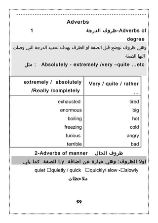 …………………………………………………………………
Adverbs
‫الدرجة‬ ‫ظروف‬1 -Adverbs of
degree
‫ودصلت‬ ‫التي‬ ‫الدرجة‬ ‫تحديد‬ ‫بهدف‬ ‫الظرف‬ ‫او‬ ‫الصفة‬ ‫قبل‬ ‫توضع‬ ‫ظروف‬ ‫وهي‬
‫الصفة‬ ‫اليها‬
‫مثل‬ : Absolutely - extremely /very –quite …etc
extremely / absolutely
/Really /completely
Very / quite / rather
…
exhausted
enormous
boiling
freezing
furious
terrible
tired
big
hot
cold
angry
bad
2-Adverbs of manner ‫الحال‬ ‫ظروف‬
‫يلي‬ ‫تكما‬ ‫للصفة‬ Ly ‫اضافة‬ ‫عن‬ ‫عبارة‬ ‫وهي‬ :‫الظروف‬ ‫اول‬
quiet quietly / quick quickly/ slow -slowly
‫ملحظات‬
59
 