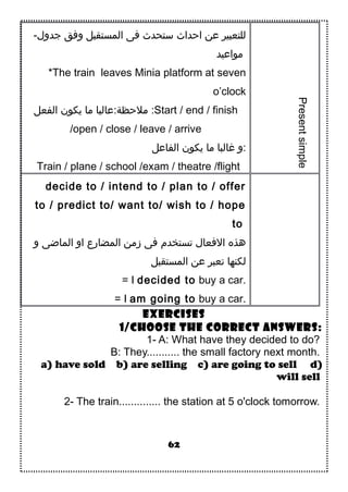 -‫جدول‬ ‫وفق‬ ‫المستقبل‬ ‫فى‬ ‫تستحدث‬ ‫احداث‬ ‫عن‬ ‫للتعبير‬
‫مواعيد‬
*The train leaves Minia platform at seven
o’clock
‫الفعل‬ ‫يكون‬ ‫ما‬ ‫ملحظة:عالبا‬ :Start / end / finish
/open / close / leave / arrive
‫الفاعل‬ ‫يكون‬ ‫ما‬ ‫غالبا‬ ‫:و‬
Train / plane / school /exam / theatre /flight
Presentsimple
decide to / intend to / plan to / offer
to / predict to/ want to/ wish to / hope
to
‫و‬ ‫الماضى‬ ‫او‬ ‫المضارع‬ ‫زمن‬ ‫فى‬ ‫تستخدم‬ ‫الفعال‬ ‫هذه‬
‫المستقبل‬ ‫عن‬ ‫تعبر‬ ‫لكنها‬
= I decided to buy a car.
= I am going to buy a car.
Exercises
1/Choose the correct answers:
1- A: What have they decided to do?
B: They........... the small factory next month.
a) have sold b) are selling c) are going to sell d)
will sell
2- The train.............. the station at 5 o'clock tomorrow.
62
 