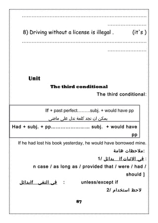 …………………………………………………….…………….
……………………
8) Driving without a license is illegal . (it's )
…………………………………………………….…………….
……………………
The third conditional
The third conditional:
If + past perfect.……..subj. + would have pp
‫سماضى‬ ‫على‬ ‫تدل‬ ‫كلمة‬ ‫تجد‬ ‫ان‬ ‫يمكن‬
Had + subj. + pp…………………… subj. + would have
pp
If he had lost his book yesterday, he would have borrowed mine.
‫هاسمة‬ ‫:سملحظا.ت‬
1/ ‫بدائل‬ if ‫البثبا.ت‬ ‫فى‬ :
n case / as long as / provided that / were / had /
should ]
‫بدائل‬if ‫النفى‬ ‫فى‬ : unless/except if
2/ ‫استخدام‬ ‫لحظ‬
87
Unit
 