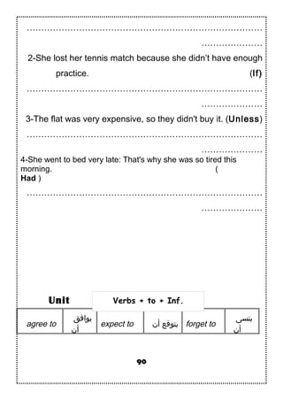 ………………………………………………………………………
…………………
2-She lost her tennis match because she didn’t have enough
practice. (If)
………………………………………………………………………
…………………
3-The flat was very expensive, so they didn't buy it. (Unless)
………………………………………………………………………
…………………
4-She went to bed very late: That's why she was so tired this
morning. (
Had )
………………………………………………………………………
…………………
agree to
‫يوافق‬
‫أن‬
expect to ‫أن‬ ‫يتودقع‬ forget to
‫ينسى‬
‫أن‬
90
Unit Verbs + to + Inf.
 