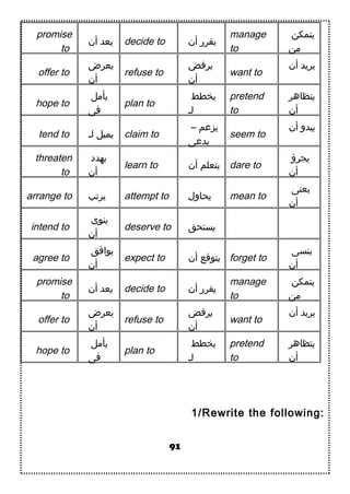 promise
to
‫أن‬ ‫يعد‬ decide to ‫أن‬ ‫يقرر‬
manage
to
‫يتمكن‬
‫سمن‬
offer to
‫يعرض‬
‫أن‬
refuse to
‫يرفض‬
‫أن‬
want to
‫أن‬ ‫يريد‬
hope to
‫يأسمل‬
‫فى‬
plan to
‫يخطط‬
‫لـ‬
pretend
to
‫يتظاهر‬
‫أن‬
tend to ‫لـ‬ ‫يميل‬ claim to
– ‫يزعم‬
‫يدعى‬
seem to
‫أن‬ ‫يبدو‬
threaten
to
‫يهدد‬
‫أن‬
learn to ‫أن‬ ‫يتعلم‬ dare to
‫يجرؤ‬
‫أن‬
arrange to ‫يرتب‬ attempt to ‫يحاول‬ mean to
‫يعنى‬
‫أن‬
intend to
‫ينوى‬
‫أن‬
deserve to ‫يستحق‬
agree to
‫يوافق‬
‫أن‬
expect to ‫أن‬ ‫يتودقع‬ forget to
‫ينسى‬
‫أن‬
promise
to
‫أن‬ ‫يعد‬ decide to ‫أن‬ ‫يقرر‬
manage
to
‫يتمكن‬
‫سمن‬
offer to
‫يعرض‬
‫أن‬
refuse to
‫يرفض‬
‫أن‬
want to
‫أن‬ ‫يريد‬
hope to
‫يأسمل‬
‫فى‬
plan to
‫يخطط‬
‫لـ‬
pretend
to
‫يتظاهر‬
‫أن‬
1/Rewrite the following:
91
 