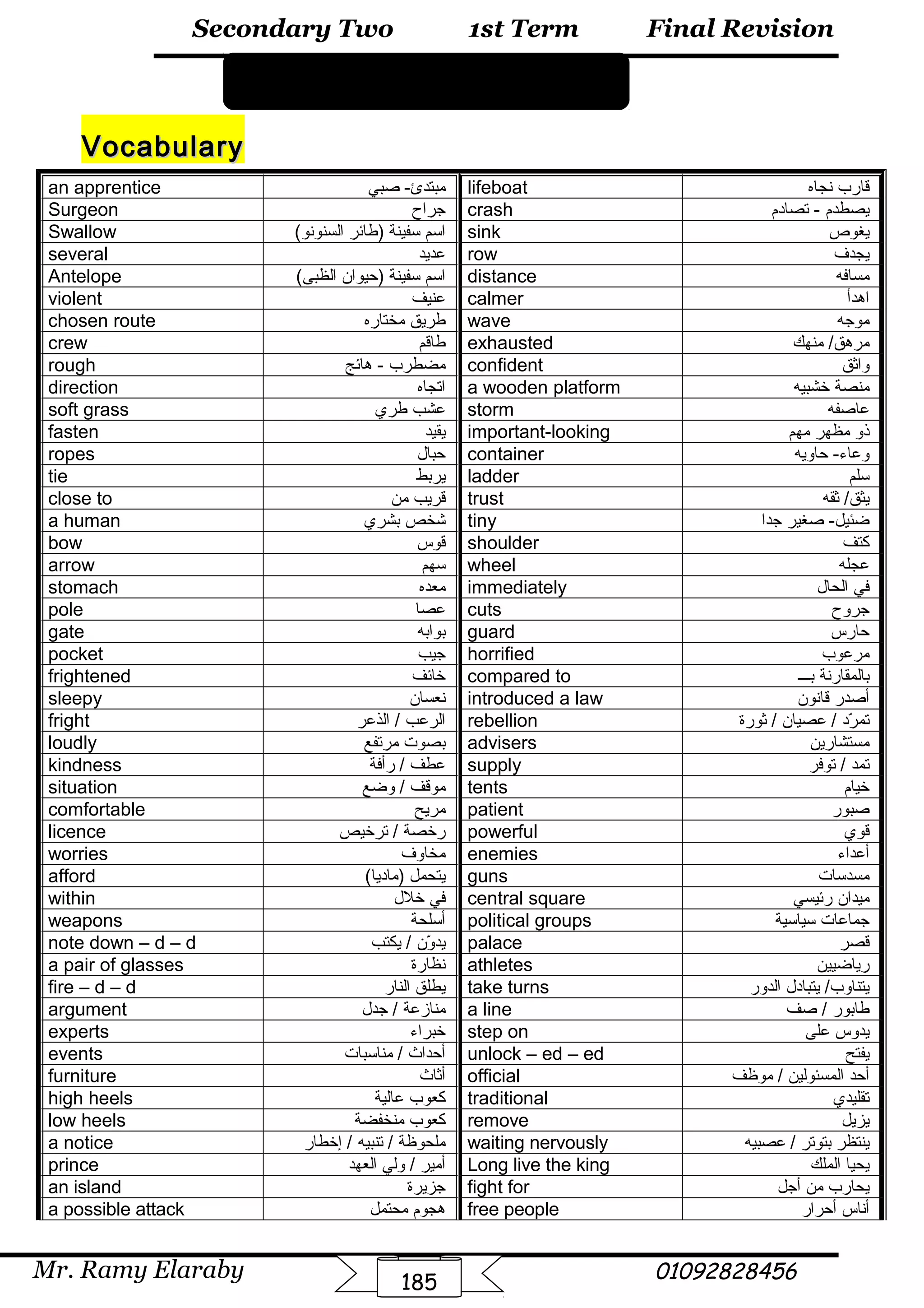 Final Revision
Mr. Ramy Elaraby 01092828456
Secondary Two
185
1st Term
VocabularyVocabulary
an apprentice ‫مبتدئ‬‫صبي‬ - lifeboat ‫قارب‬‫نجاه‬
Surgeon ‫جراح‬ crash ‫يصطدم‬‫تصادم‬ -
Swallow ‫اسم‬‫سفينة‬‫)طائر‬(‫السنونو‬ sink ‫يغوص‬
several ‫عديد‬ row ‫يجدف‬
Antelope ‫اسم‬‫سفينة‬‫)حيوان‬(‫الظبى‬ distance ‫مسافه‬
violent ‫عنيف‬ calmer ‫اهدأ‬
chosen route ‫طريق‬‫مختاره‬ wave ‫موجه‬
crew ‫طاقم‬ exhausted ‫منهك‬ /‫مرهق‬
rough ‫مضطرب‬‫هائج‬ - confident ‫واثق‬
direction ‫اتجاه‬ a wooden platform ‫منصة‬‫خشبيه‬
soft grass ‫عشب‬‫طري‬ storm ‫عاصفه‬
fasten ‫يقيد‬ important-looking ‫ذ‬‫و‬‫مظهر‬‫مهم‬
ropes ‫حبال‬ container ‫حاويه‬ -‫وعاء‬
tie ‫يربط‬ ladder ‫سلم‬
close to ‫قريب‬‫من‬ trust ‫ثقه‬ /‫يثق‬
a human ‫شخص‬‫بشري‬ tiny ‫صغير‬ -‫ضئيل‬‫جدا‬
bow ‫قوس‬ shoulder ‫كتف‬
arrow ‫سهم‬ wheel ‫عجله‬
stomach ‫معده‬ immediately ‫في‬‫الحال‬
pole ‫عصا‬ cuts ‫جروح‬
gate ‫بوابه‬ guard ‫حارس‬
pocket ‫جيب‬ horrified ‫مرعوب‬
frightened ‫خائف‬ compared to ‫بال‬‫مقارنة‬‫بـــ‬
sleepy ‫نعسان‬ introduced a law ‫أصدر‬‫قانون‬
fright ‫الرعب‬‫الذعر‬ / rebellion ‫رد‬ّ‫د‬ ‫تم‬‫عصيان‬ /‫ثورة‬ /
loudly ‫بصوت‬‫مرتفع‬ advisers ‫مستشارين‬
kindness ‫عطف‬‫رأفة‬ / supply ‫تمد‬‫توفر‬ /
situation ‫موقف‬‫وضع‬ / tents ‫خيام‬
comfortable ‫مريح‬ patient ‫صبور‬
licence ‫رخصة‬‫ترخيص‬ / powerful ‫قوي‬
worries ‫مخاوف‬ enemies ‫أعداء‬
afford ‫يتحمل‬(‫)ماديا‬ guns ‫مسدسات‬
within ‫في‬‫خلل‬ central square ‫ميدان‬‫رئيسي‬
weapons ‫أسلحة‬ political groups ‫جماعات‬‫سياسية‬
note down – d – d ‫ون‬ّ‫د‬ ‫يد‬‫يكتب‬ / palace ‫قصر‬
a pair of glasses ‫نظارة‬ athletes ‫رياضيين‬
fire – d – d ‫يطلق‬‫النار‬ take turns ‫يتبادل‬ /‫يتناوب‬‫الدور‬
argument ‫منازعة‬‫جدل‬ / a line ‫طابور‬‫صف‬ /
experts ‫خبراء‬ step on ‫يدوس‬‫على‬
events ‫أحداث‬‫مناسبات‬ / unlock – ed – ed ‫يفتح‬
furniture ‫أثاث‬ official ‫أحد‬‫المسئولين‬‫موظف‬ /
high heels ‫كعوب‬‫عالية‬ traditional ‫تقليدي‬
low heels ‫كعوب‬‫منخفضة‬ remove ‫يزيل‬
a notice ‫ملحوظة‬‫تنبيه‬ /‫إخطار‬ / waiting nervously ‫ينتظر‬‫بتوتر‬‫عصبيه‬ /
prince ‫أمير‬‫ولي‬ /‫العهد‬ Long live the king ‫يحيا‬‫الملك‬
an island ‫جزيرة‬ fight for ‫يحارب‬‫من‬‫أجل‬
a possible attack ‫هجوم‬‫محتمل‬ free people ‫أناس‬‫أحرار‬
Novel: Gulliver's Travels
 