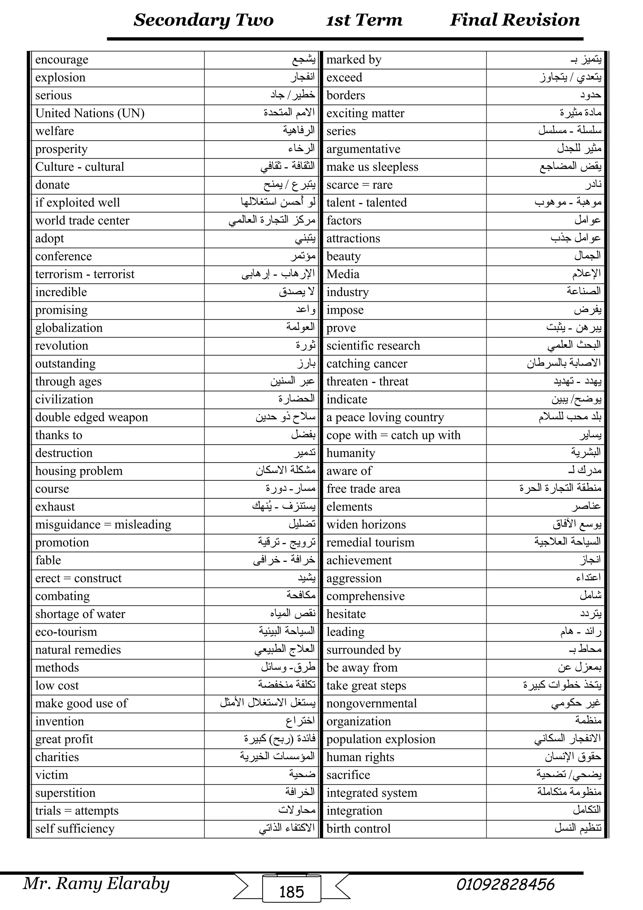 Final Revision
Mr. Ramy Elaraby 01092828456
Secondary Two
185
1st Term
encourage ‫يشجع‬ marked by ‫ب‬ ‫يتميز‬‫ـ‬
explosion ‫انفجار‬ exceed ‫يتجاوز‬ / ‫يتعدي‬
serious ‫جاد‬ /‫خطير‬ borders ‫حدود‬
United Nations (UN) ‫المتحدة‬ ‫المم‬ exciting matter ‫مثيرة‬ ‫مادة‬
welfare ‫الرفاهية‬ series ‫سلسلة‬‫مسلسل‬ -
prosperity ‫الرخاء‬ argumentative ‫للجد ل‬ ‫مثير‬
Culture - cultural ‫الثقافة‬-‫ثقافي‬ make us sleepless ‫المضاجع‬ ‫يقض‬
donate ‫يمنح‬ / ‫يتبرع‬ scarce = rare ‫نادر‬
if exploited well ‫لو‬‫أ‬ُ‫استغللها‬ ‫حسن‬ talent - talented ‫موهبة‬-‫موهوب‬
world trade center ‫العالمي‬ ‫التجارة‬ ‫مركز‬ factors ‫عوامل‬
adopt ‫يتبني‬ attractions ‫جذب‬ ‫عوامل‬
conference ‫مؤتمر‬ beauty ‫الجما ل‬
terrorism - terrorist ‫الرهاب‬‫إرهابى‬ - Media ‫العلم‬
incredible ‫يصدق‬ ‫ل‬ industry ‫الصناعة‬
promising ‫واعد‬ impose ‫يفرض‬
globalization ‫العولمة‬ prove ‫يثبت‬ - ‫يبرهن‬
revolution ‫ثورة‬ scientific research ‫العلمي‬ ‫البحث‬
outstanding ‫بارز‬ catching cancer ‫بالسرطان‬ ‫الصابة‬
through ages ‫السنين‬ ‫عبر‬ threaten - threat ‫تهديد‬ - ‫يهدد‬
civilization ‫الحضارة‬ indicate ‫يوضح‬‫يبين‬ /
double edged weapon ‫حدين‬ ‫ذو‬ ‫سلح‬ a peace loving country ‫للسلم‬ ‫محب‬ ‫بلد‬
thanks to ‫بفضل‬ cope with = catch up with ‫يساير‬
destruction ‫تدمير‬ humanity ‫البشرية‬
housing problem ‫السكان‬ ‫مشكلة‬ aware of ‫لـ‬ ‫مدرك‬
course ‫دورة‬ -‫مسار‬ free trade area ‫الحرة‬ ‫التجارة‬ ‫منطقة‬
exhaust ‫ي‬ - ‫يستنزف‬ُ‫نهك‬ elements ‫عناصر‬
misguidance = misleading ‫تضليل‬ widen horizons ‫يوسع‬‫الفاق‬
promotion ‫ترويج‬‫ترقية‬ - remedial tourism ‫العلجية‬ ‫السياحة‬
fable ‫خرافى‬ - ‫خرافة‬ achievement ‫انجاز‬
erect = construct ‫يشيد‬ aggression ‫اعتداء‬
combating ‫مكافحة‬ comprehensive ‫شامل‬
shortage of water ‫نقص‬‫المياه‬ hesitate ‫يتردد‬
eco-tourism ‫البيئية‬ ‫السياحة‬ leading ‫هام‬ - ‫رائد‬
natural remedies ‫الطبيعي‬ ‫العلج‬ surrounded by ‫ب‬ ‫محاط‬‫ـ‬
methods ‫وسائل‬ -‫طرق‬ be away from ‫عن‬ ‫بمعز ل‬
low cost ‫تكلفة‬‫منخفضة‬ take great steps ‫كبيرة‬ ‫خطوات‬ ‫يتخذ‬
make good use of ‫يستغل‬‫الستغل ل‬‫المثل‬ nongovernmental ‫حكومي‬ ‫غير‬
invention ‫اختراع‬ organization ‫منظمة‬
great profit ‫فائدة‬‫كبيرة‬ (‫)ربح‬ population explosion ‫السكاني‬ ‫النفجار‬
charities ‫الخيرية‬ ‫المؤسسات‬ human rights ‫النسان‬ ‫حقوق‬
victim ‫ضحية‬ sacrifice ‫يضحي‬‫تضحية‬ /
superstition ‫الخرافة‬ integrated system ‫متكاملة‬ ‫منظومة‬
trials = attempts ‫محاولت‬ integration ‫التكامل‬
self sufficiency ‫الذاتي‬ ‫الكتفاء‬ birth control ‫النسل‬ ‫تنظيم‬
 