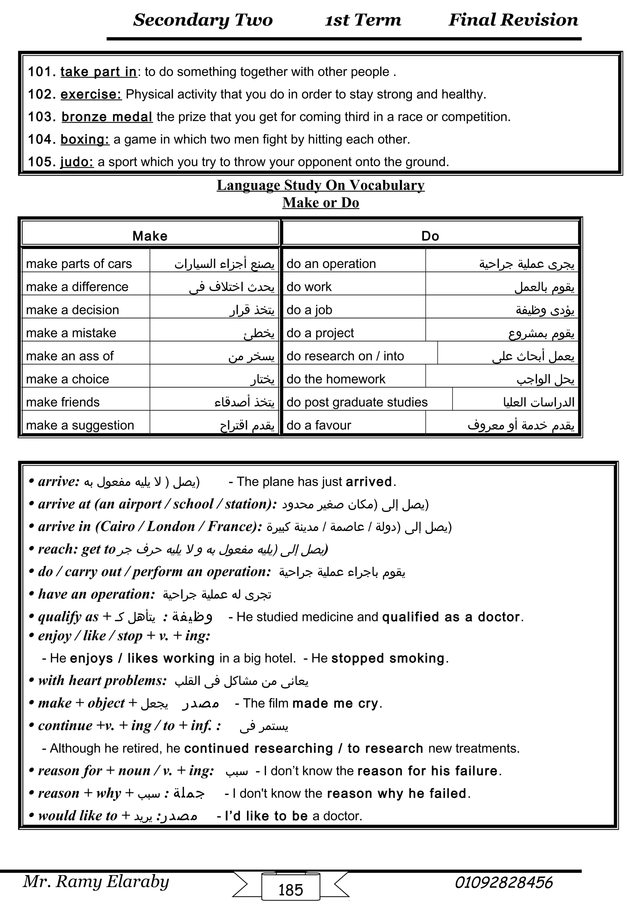 Final Revision
Mr. Ramy Elaraby 01092828456
Secondary Two
185
1st Term
101. take part in: to do something together with other people .
102. exercise: Physical activity that you do in order to stay strong and healthy.
103. bronze medal the prize that you get for coming third in a race or competition.
104. boxing: a game in which two men fight by hitting each other.
105. judo: a sport which you try to throw your opponent onto the ground.
Language Study On Vocabulary
Make or Do
Make Do
make parts of cars ‫يصنع‬‫أجزاء‬‫السيارات‬ do an operation ‫يجرى‬‫عملية‬‫جراحية‬
make a difference ‫يحدث‬‫اختل ف‬‫فى‬ do work ‫يقوم‬‫بالعمل‬
make a decision ‫يتخذ‬‫قرار‬ do a job ‫يؤدى‬‫وظيفة‬
make a mistake ‫يخطئ‬ do a project ‫يقوم‬‫بمشروع‬
make an ass of ‫يسخر‬‫من‬ do research on / into ‫يعمل‬‫أبحاث‬‫على‬
make a choice ‫يختار‬ do the homework ‫يحل‬‫الواجب‬
make friends ‫يتخذ‬‫أصدقاء‬ do post graduate studies ‫الدراسات‬‫العليا‬
make a suggestion ‫يقدم‬‫اقتراح‬ do a favour ‫يقدم‬‫خدمة‬‫أو‬‫معرو ف‬
 arrive: ‫يصل‬‫ل‬ )‫يليه‬‫مفعول‬‫به‬ ) - The plane has just arrived.
 arrive at (an airport / school / station): ‫يصل‬‫إلى‬‫)مكان‬‫صغير‬‫محدود‬ )
 arrive in (Cairo / London / France): ‫يصل‬‫إلى‬‫)دولة‬‫عاصمة‬ /‫مدينة‬ /‫كبيرة‬ )
 reach: get to ‫يصل‬‫إلى‬‫)يليه‬‫مفعول‬‫به‬‫و‬‫ل‬‫يليه‬‫حر ف‬‫جر‬ )
 do / carry out / perform an operation: ‫يقوم‬‫باجراء‬‫عملية‬‫جراحية‬
 have an operation: ‫تجرى‬‫له‬‫عملية‬‫جراحية‬
 qualify as + : ‫وظيفة‬‫يتأهل‬‫كـ‬ - He studied medicine and qualified as a doctor.
 enjoy / like / stop + v. + ing:
- He enjoys / likes working in a big hotel. - He stopped smoking.
 with heart problems: ‫يعانى‬‫من‬‫مشاكل‬‫فى‬‫القلب‬
 make + object + ‫مصدر‬‫يجعل‬ - The film made me cry.
 continue +v. + ing / to + inf. : ‫يستمر‬‫فى‬
- Although he retired, he continued researching / to research new treatments.
 reason for + noun / v. + ing: ‫سبب‬ - I don’t know the reason for his failure.
 reason + why + : ‫جملة‬‫سبب‬ - I don't know the reason why he failed.
 would like to + :‫مصدر‬‫يريد‬ - I’d like to be a doctor.
 