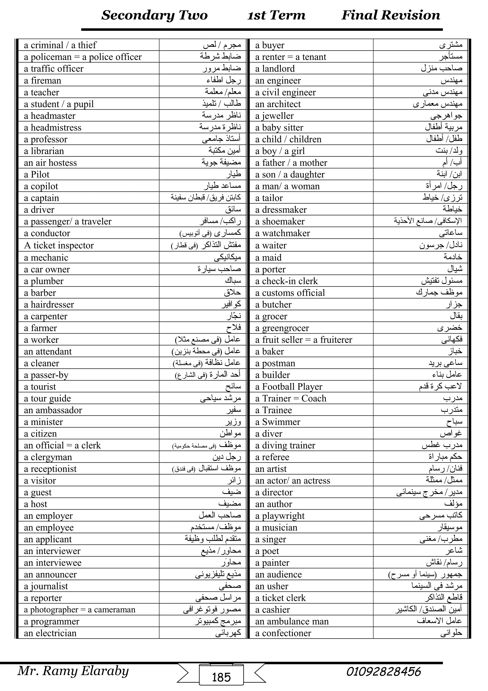 Final Revision
Mr. Ramy Elaraby 01092828456
Secondary Two
185
1st Term
‫مشترى‬a buyer‫لص‬ / ‫مجرم‬a criminal / a thief
‫مستأجر‬a renter = a tenant‫شرطة‬ ‫ضابط‬a policeman = a police officer
‫منزل‬ ‫صاحب‬a landlord‫مرور‬ ‫ضابط‬a traffic officer
‫مهندس‬an engineer‫اطفاء‬ ‫رجل‬a fireman
‫مدنى‬ ‫مهندس‬a civil engineer‫معلمة‬ /‫معلم‬a teacher
‫معمارى‬ ‫مهندس‬an architect‫تلميذ‬ / ‫طالب‬a student / a pupil
‫جواهرجى‬a jeweller‫مدرئسة‬ ‫ناظر‬a headmaster
‫أطفال‬ ‫مربية‬a baby sitter‫مدرئسة‬ ‫ناظرة‬a headmistress
‫أطفال‬ /‫طفل‬a child / children‫جامعى‬ ‫أئستاذ‬a professor
‫بنت‬ /‫ولد‬a boy / a girl‫مكتبة‬ ‫أمين‬a librarian
‫أم‬ /‫أب‬a father / a mother‫جوية‬ ‫مضيفة‬an air hostess
‫ابنة‬ /‫ابن‬a son / a daughter‫طيار‬a Pilot
‫امرأة‬ /‫رجل‬a man/ a woman‫طيار‬ ‫مساعد‬a copilot
‫خياط‬ /‫ترزى‬a tailor‫ئسفينة‬ ‫قبطان‬ /‫فريق‬ ‫كابتن‬a captain
‫خياطة‬a dressmaker‫ئسائق‬a driver
‫الحذية‬ ‫صانع‬ /‫الئسكافى‬a shoemaker‫مسافر‬ /‫راكب‬a passenger/ a traveler
‫ئساعاتى‬a watchmaker‫كمسارى‬(‫أتوبيس‬ ‫)فى‬a conductor
‫جرئسون‬ /‫نادل‬a waiter‫التذاكر‬ ‫مفتش‬(‫قطار‬ ‫)فى‬A ticket inspector
‫خادمة‬a maid‫ميكانيكى‬a mechanic
‫شيال‬a porter‫ئسيارة‬ ‫صاحب‬a car owner
‫تفتيش‬ ‫مسئول‬a check-in clerk‫ئسباك‬a plumber
‫جمارك‬ ‫موظف‬a customs official‫حلق‬a barber
‫جزار‬a butcher‫كوافير‬a hairdresser
‫بقال‬a grocer‫جار‬ّ‫ا‬ ‫ن‬a carpenter
‫خضرى‬a greengrocer‫فلح‬a farmer
‫فكهانى‬a fruit seller = a fruiterer‫عامل‬(‫مثل‬ ‫مصنع‬ ‫)فى‬a worker
‫خباز‬a baker‫عامل‬(‫بنزين‬ ‫محطة‬ ‫)فى‬an attendant
‫بريد‬ ‫ئساعى‬a postman‫نظافة‬ ‫عامل‬(‫مغسلة‬ ‫)فى‬a cleaner
‫بناء‬ ‫عامل‬a builder‫المارة‬ ‫أحد‬(‫الشارع‬ ‫)فى‬a passer-by
‫قدم‬ ‫كرة‬ ‫لعب‬a Football Player‫ئسائح‬a tourist
‫مدرب‬a Trainer = Coach‫ئسياحى‬ ‫مرشد‬a tour guide
‫متدرب‬a Trainee‫ئسفير‬an ambassador
‫ئسباح‬a Swimmer‫وزير‬a minister
‫غواص‬a diver‫مواطن‬a citizen
‫غطس‬ ‫مدرب‬a diving trainer‫موظف‬(‫حكومية‬ ‫مصلحة‬ ‫)فى‬an official = a clerk
‫مباراة‬ ‫حكم‬a referee‫دين‬ ‫رجل‬a clergyman
‫رئسام‬ /‫فنان‬an artist‫ائستقبال‬ ‫موظف‬(‫فندق‬ ‫)فى‬a receptionist
‫ممثلة‬ /‫ممثل‬an actor/ an actress‫زائر‬a visitor
‫ئسينمائى‬ ‫مخرج‬ /‫مدير‬a director‫ضيف‬a guest
‫مؤلف‬an author‫مضيف‬a host
‫مسرحى‬ ‫كاتب‬a playwright‫العمل‬ ‫صاحب‬an employer
‫موئسيقار‬a musician‫مستخدم‬ /‫موظف‬an employee
‫مغنى‬ /‫مطرب‬a singer‫وظيفة‬ ‫لطلب‬ ‫متقدم‬an applicant
‫شاعر‬a poet‫مذيع‬ /‫ور‬ِ‫ر‬ ‫محا‬an interviewer
‫نقاش‬ /‫رئسام‬a painter‫ور‬َ‫ر‬ ‫محا‬an interviewee
‫جمهور‬(‫مسرح‬ ‫أو‬ ‫)ئسينما‬an audience‫تليفزيونى‬ ‫مذيع‬an announcer
‫السينما‬ ‫فى‬ ‫مرشد‬an usher‫صحفى‬a journalist
‫التذاكر‬ ‫قاطع‬a ticket clerk‫صحفى‬ ‫مرائسل‬a reporter
‫الكاشير‬ /‫الصندق‬ ‫أمين‬a cashier‫فوتوغرافى‬ ‫مصور‬a photographer = a cameraman
‫الئسعاف‬ ‫عامل‬an ambulance man‫كمبيوتر‬ ‫مبرمج‬a programmer
‫حلوانى‬a confectioner‫كهربائى‬an electrician
 